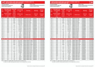 Số
cực
Dòng ngắn mạch
Icu tại 415VAC
(kA)
Dòng định
mức
In (A)
Giá trị cài đặt
(A)
Tên hàng Mã hàng
Đơn giá
(VNĐ)
Pole
Breaking capacity
Icu at 415VAC
(kA)
Rated
current
In (A)
Setting range
(A)
Model name
Material
code
Unit price
(VND)
3P 100 0.16 0.1-0.16 MMP-T32 0.16A 1GM001 3,008,000
3P 100 0.25 0.16-0.25 MMP-T32 0.25A 1GM002 3,008,000
3P 100 0.4 0.25-0.4 MMP-T32 0.4A 1GM003 3,008,000
3P 100 0.63 0.4-0.63 MMP-T32 0.63A 1GM004 3,008,000
3P 100 1 0.63-1.0 MMP-T32 1.0A 1GM005 3,008,000
3P 100 1.6 1.0-1.6 MMP-T32 1.6A 1GM006 3,008,000
3P 100 2.5 1.6-2.5 MMP-T32 2.5A 1GM007 3,008,000
3P 100 4 2.5-4.0 MMP-T32 4.0A 1GM008 3,008,000
3P 100 6.3 4.0-6.3 MMP-T32 6.3A 1GM009 3,298,000
3P 100 8 5.5-8.0 MMP-T32 8.0A 1GM010 3,298,000
3P 100 10 7-10 MMP-T32 10A 1GM011 3,298,000
3P 100 13 9-13 MMP-T32 13A 1GM012 3,714,000
3P 50 18 12-18 MMP-T32 18A 1GM013 3,714,000
3P 50 25 18-25 MMP-T32 25A 1GM014 3,714,000
3P 50 32 24-32 MMP-T32 32A 1GM015 3,714,000
3P 100 0.16 0.1-0.16 MMP-T32BC 0.16A 1GM021 3,075,000
3P 100 0.25 0.16-0.25 MMP-T32BC 0.25A 1GM022 3,075,000
3P 100 0.4 0.25-0.4 MMP-T32BC 0.4A 1GM023 3,075,000
3P 100 0.63 0.4-0.63 MMP-T32BC 0.63A 1GM024 3,075,000
3P 100 1 0.63-1.0 MMP-T32BC 1.0A 1GM025 3,075,000
3P 100 1.6 1.0-1.6 MMP-T32BC 1.6A 1GM026 3,075,000
3P 100 2.5 1.6-2.5 MMP-T32BC 2.5A 1GM027 3,075,000
3P 100 4 2.5-4.0 MMP-T32BC 4.0A 1GM028 3,075,000
3P 100 6.3 4.0-6.3 MMP-T32BC 6.3A 1GM029 3,204,000
3P 100 8 5.5-8.0 MMP-T32BC 8.0A 1GM030 3,204,000
3P 100 10 7-10 MMP-T32BC 10A 1GM031 3,204,000
3P 100 13 9-13 MMP-T32BC 13A 1GM032 3,204,000
3P 50 18 12-18 MMP-T32BC 18A 1GM033 3,204,000
3P 50 25 18-25 MMP-T32BC 25A 1GM034 3,204,000
3P 50 32 24-32 MMP-T32BC 32A 1GM035 3,204,000
Dòng cao cấp hỗ trợ đấu nối nhanh (High class support fast wiring)
Dòng cao cấp (High class)
Số
cực
Dòng ngắn mạch
Icu tại 415VAC
(kA)
Dòng định
mức
In (A)
Giá trị cài đặt
(A)
Tên hàng Mã hàng
Đơn giá
(VNĐ)
Pole
Breaking capacity
Icu at 415VAC
(kA)
Rated
current
In (A)
Setting range
(A)
Model name
Material
code
Unit price
(VND)
3P 100 0.16 0.1-0.16 MMP-T32LF 0.16A 1GM101 1,961,000
3P 100 0.25 0.16-0.25 MMP-T32LF 0.25A 1GM102 1,961,000
3P 100 0.4 0.25-0.4 MMP-T32LF 0.4A 1GM103 1,961,000
3P 100 0.63 0.4-0.63 MMP-T32LF 0.63A 1GM104 1,961,000
3P 100 1 0.63-1.0 MMP-T32LF 1.0A 1GM105 1,961,000
3P 100 1.6 1.0-1.6 MMP-T32LF 1.6A 1GM106 1,961,000
3P 100 2.5 1.6-2.5 MMP-T32LF 2.5A 1GM107 1,961,000
3P 100 4 2.5-4.0 MMP-T32LF 4.0A 1GM108 1,961,000
3P 100 6.3 4.0-6.3 MMP-T32LF 6.3A 1GM109 1,965,000
3P 100 8 5.5-8.0 MMP-T32LF 8.0A 1GM110 1,961,000
3P 100 10 7-10 MMP-T32LF 10A 1GM111 1,961,000
3P 15 13 9-13 MMP-T32LF 13A 1GM112 1,965,000
3P 15 18 12-18 MMP-T32LF 18A 1GM113 1,961,000
3P 15 25 18-25 MMP-T32LF 25A 1GM114 1,961,000
3P 10 32 24-32 MMP-T32LF 32A 1GM115 1,961,000
3P 100 0.16 0.1-0.16 MMP-T32BCLF 0.16A 1GM121 2,255,000
3P 100 0.25 0.16-0.25 MMP-T32BCLF 0.25A 1GM122 2,255,000
3P 100 0.4 0.25-0.4 MMP-T32BCLF 0.4A 1GM123 2,255,000
3P 100 0.63 0.4-0.63 MMP-T32BCLF 0.63A 1GM124 2,255,000
3P 100 1 0.63-1.0 MMP-T32BCLF 1.0A 1GM125 2,255,000
3P 100 1.6 1.0-1.6 MMP-T32BCLF 1.6A 1GM126 2,255,000
3P 100 2.5 1.6-2.5 MMP-T32BCLF 2.5A 1GM127 2,255,000
3P 100 4 2.5-4.0 MMP-T32BCLF 4.0A 1GM128 2,255,000
3P 100 6.3 4.0-6.3 MMP-T32BCLF 6.3A 1GM129 2,255,000
3P 100 8 5.5-8.0 MMP-T32BCLF 8.0A 1GM130 2,255,000
3P 100 10 7-10 MMP-T32BCLF 10A 1GM131 2,255,000
3P 15 13 9-13 MMP-T32BCLF 13A 1GM132 2,255,000
3P 15 18 12-18 MMP-T32BCLF 18A 1GM133 2,255,000
3P 15 25 18-25 MMP-T32BCLF 25A 1GM134 2,255,000
3P 10 32 24-32 MMP-T32BCLF 32A 1GM135 2,255,000
Dòng �êu chuẩn (Standard class)
Dòng �êu chuẩn hỗ trợ đấu nối nhanh (Standard class support fast wiring)
 