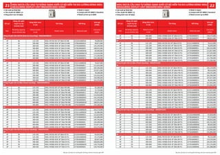 Số
cực
Model name Unit price (VND)
Số cực
Dòng cắt ngắn
mạch Icu tại
415VAC (kA)
Dòng định mức
In (A)
Tên hàng Mã hàng
Đơn giá
(VNĐ)
Pole
Breaking capacity
Icu at 415VAC (kA)
Rated current
In (A)
Model name Material code
Unit price
(VND)
3P 36 125-250 MDU-NF250-SEV 3P 36kA EX MB 2CS201A00003C 78,008,000
3P 50 200-400 MDU-NF400-SEW 3P 50kA EX MB 2JT081B0000C6 99,871,000
3P 50 300-630 MDU-NF800-SEW 3P 50kA EX MB 2JT281B0000DL 143,149,000
3P 50 400-800 MDU-NF800-SEW 3P 50kA EX MB 2JT481B0000F0 188,055,000
3P 70 125-250 MDU-NF250-HEV 3P 70kA EX MB 2CS301A00003G 69,400,000
3P 70 200-400 MDU-NF400-HEW 3P 70kA EX MB 2JT181B0000CW 114,910,000
3P 70 300-630 MDU-NF800-HEW 3P 70kA EX MB 2JT381B0000EA 173,290,000
3P 70 400-800 MDU-NF800-HEW 3P 70kA EX MB 2JT581B0000FQ 234,188,000
4P 36 125-250 MDU-NF250-SEV 4P 36kA EX MB 2CS211A00003E 76,667,000
4P 50 200-400 MDU-NF400-SEW 4P 50kA EX MB 2JT091B0000CJ 121,624,000
4P 50 300-630 MDU-NF800-SEW 4P 50kA EX MB 2JT291B0000DY 185,596,000
4P 50 400-800 MDU-NF800-SEW 4P 50kA EX MB 2JT491B0000FC 253,871,000
4P 70 125-250 MDU-NF250-HEV 4P 70kA EX MB 2CS311A00003J 78,208,000
4P 70 200-400 MDU-NF400-HEW 4P 70kA EX MB 2JT191B0000D8 124,263,000
4P 70 300-630 MDU-NF800-HEW 4P 70kA EX MB 2JT391B0000EN 230,498,000
4P 70 400-800 MDU-NF800-HEW 4P 70kA EX MB 2JT591B0000G2 323,376,000
3P 36 125-250 MDU-NF250-SEV 3P 36kA PM MB 2CS201A00003B 92,188,000
3P 70 125-250 MDU-NF250-HEV 3P 70kA PM MB 2CS301A00003F 72,729,000
3P 50 200-400 MDU-NF400-SEW 3P 50kA PM MB 2JT081B0000C2 99,871,000
3P 70 200-400 MDU-NF400-HEW 3P 70kA PM MB 2JT181B0000CS 114,910,000
3P 50 300-630 MDU-NF800-SEW 3P 50kA PM MB 2JT281B0000DG 143,149,000
3P 70 300-630 MDU-NF800-HEW 3P 70kA PM MB 2JT381B0000E6 173,290,000
3P 50 400-800 MDU-NF800-SEW 3P 50kA PM MB 2JT481B0000EW 188,055,000
3P 70 400-800 MDU-NF800-HEW 3P 70kA PM MB 2JT581B0000FL 234,188,000
4P 36 125-250 MDU-NF250-SEV 4P 36kA PM MB 2CS211A00003D 101,573,000
4P 70 125-250 MDU-NF250-HEV 4P 70kA PM MB 2CS311A00003H 82,486,000
4P 50 200-400 MDU-NF400-SEW 4P 50kA PM MB 2JT091B0000CE 121,624,000
4P 70 200-400 MDU-NF400-HEW 4P 70kA PM MB 2JT191B0000D4 144,380,000
4P 50 300-630 MDU-NF800-SEW 4P 50kA PM MB 2JT291B0000DU 185,596,000
4P 70 300-630 MDU-NF800-HEW 4P 70kA PM MB 2JT391B0000EJ 230,498,000
4P 50 400-800 MDU-NF800-SEW 4P 50kA PM MB 2JT491B0000F8 253,871,000
4P 70 400-800 MDU-NF800-HEW 4P 70kA PM MB 2JT591B0000FY 323,376,000
3P 36 125-250 MDU-NF250-SEV 3P 36kA EX PU 2CS201A00003U 65,655,000
3P 70 125-250 MDU-NF250-HEV 3P 70kA EX PU 2CS301A000040 67,173,000
3P 50 200-400 MDU-NF400-SEW 3P 50kA EX PU 2JT081B0000C8 83,667,000
3P 70 200-400 MDU-NF400-HEW 3P 70kA EX PU 2JT181B0000CY 108,694,000
3P 50 300-630 MDU-NF800-SEW 3P 50kA EX PU 2JT281B0000DN 120,776,000
3P 70 300-630 MDU-NF800-HEW 3P 70kA EX PU 2JT381B0000EC 158,749,000
4P
Đồng hồ gắn trên MCCB (External mouting) - MDU(PULSE)
3P
3P
Đồng hồ gắn trên MCCB (External mounting) - MDU(MODBUS)
3P
4P
Đồng hồ gắn trên tủ điện (Panel mouting) - MDU(MODBUS)
Số cực
Dòng cắt ngắn
mạch Icu tại
415VAC (kA)
Dòng định mức
In (A)
Tên hàng Mã hàng
Đơn giá
(VNĐ)
Pole
Breaking capacity
Icu at 415VAC (kA)
Rated current
In (A)
Model name Material code
Unit price
(VND)
3P 50 400-800 MDU-NF800-SEW 3P 50kA EX PU 2JT481B0000F2 159,275,000
3P 70 400-800 MDU-NF800-HEW 3P 70kA EX PU 2JT581B0000FS 198,831,000
4P 36 125-250 MDU-NF250-SEV 4P 36kA EX PU 2CS211A00003X 74,412,000
4P 70 125-250 MDU-NF250-HEV 4P 70kA EX PU 2CS311A000043 76,039,000
4P 50 200-400 MDU-NF400-SEW 4P 50kA EX PU 2JT091B0000CL 102,314,000
4P 70 200-400 MDU-NF400-HEW 4P 70kA EX PU 2JT191B0000DA 121,827,000
4P 50 300-630 MDU-NF800-SEW 4P 50kA EX PU 2JT291B0000E0 157,165,000
4P 70 300-630 MDU-NF800-HEW 4P 70kA EX PU 2JT391B0000EQ 195,667,000
4P 50 400-800 MDU-NF800-SEW 4P 50kA EX PU 2JT491B0000FE 215,706,000
4P 70 400-800 MDU-NF800-HEW 4P 70kA EX PU 2JT591B0000G4 275,306,000
3P 36 125-250 MDU-NF250-SEV 3P 36kA PM PU 2CS201A000052 105,129,000
3P 50 200-400 MDU-NF400-SEW 3P 50kA PM PU 2JT081B0000C4 98,416,000
3P 50 300-630 MDU-NF800-SEW 3P 50kA PM PU 2JT281B0000DJ 139,235,000
3P 50 400-800 MDU-NF800-SEW 3P 50kA PM PU 2JT481B0000EY 181,584,000
3P 70 125-250 MDU-NF250-HEV 3P 70kA PM PU 2CS301A00004B 107,027,000
3P 70 200-400 MDU-NF400-HEW 3P 70kA PM PU 2JT181B0000CU 96,565,000
3P 70 300-630 MDU-NF800-HEW 3P 70kA PM PU 2JT381B0000E8 167,663,000
3P 70 400-800 MDU-NF800-HEW 3P 70kA PM PU 2JT581B0000FN 225,094,000
4P 36 125-250 MDU-NF250-SEV 4P 36kA PM PU 2CS211A000058 117,647,000
4P 50 200-400 MDU-NF400-SEW 4P 50kA PM PU 2JT091B0000CG 118,929,000
4P 50 300-630 MDU-NF800-SEW 4P 50kA PM PU 2JT291B0000DW 179,263,000
4P 50 400-800 MDU-NF800-SEW 4P 50kA PM PU 2JT491B0000FA 243,663,000
4P 70 125-250 MDU-NF250-HEV 4P 70kA PM PU 2CS311A00004H 120,039,000
4P 70 200-400 MDU-NF400-HEW 4P 70kA PM PU 2JT191B0000D6 140,396,000
4P 70 300-630 MDU-NF800-HEW 4P 70kA PM PU 2JT391B0000EL 221,616,000
4P 70 400-800 MDU-NF800-HEW 4P 70kA PM PU 2JT591B0000G0 309,220,000
3P 36 125-250 MDU-NF250-SEV 3P 36kA BR PU 2CS201A00004M 87,839,000
3P 50 200-400 MDU-NF400-SEW 3P 50kA BR PU 2JT081B0000C0 97,576,000
3P 50 300-630 MDU-NF800-SEW 3P 50kA BR PU 2JT281B0000DE 140,859,000
3P 50 400-800 MDU-NF800-SEW 3P 50kA BR PU 2JT481B0000EU 185,761,000
3P 70 125-250 MDU-NF250-HEV 3P 70kA BR PU 2CS301A000048 89,565,000
3P 70 200-400 MDU-NF400-HEW 3P 70kA BR PU 2JT181B0000CQ 112,624,000
3P 70 300-630 MDU-NF800-HEW 3P 70kA BR PU 2JT381B0000E4 170,996,000
3P 70 400-800 MDU-NF800-HEW 3P 70kA BR PU 2JT581B0000FJ 231,894,000
4P 36 125-250 MDU-NF250-SEV 4P 36kA BR PU 2CS211A000055 99,216,000
4P 50 200-400 MDU-NF400-SEW 4P 50kA BR PU 2JT091B0000CC 119,329,000
4P 50 300-630 MDU-NF800-SEW 4P 50kA BR PU 2JT291B0000DS 183,302,000
4P 50 400-800 MDU-NF800-SEW 4P 50kA BR PU 2JT491B0000F6 251,576,000
4P 70 125-250 MDU-NF250-HEV 4P 70kA BR PU 2CS311A00004E 101,388,000
4P
Đồng hồ gắn trên tủ điện (Panel mouting) - MDU(PULSE)
3P
4P
Đồng hồ �ch hợp trong MCCB (Breaker mouting) - MDU(PULSE)
3P
4P
 