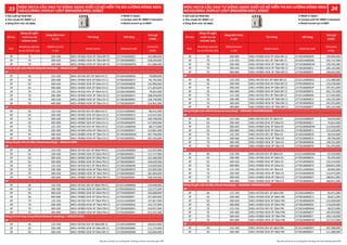 Số cực
Dòng cắt ngắn
mạch Icu tại
415VAC (kA)
Dòng định mức
In (A)
Tên hàng Mã hàng
Đơn giá
(VNĐ)
Pole
Breaking capacity
Icu at 415VAC (kA)
Rated current
In (A)
Model name Material code
Unit price
(VND)
4P 70 200-400 MDU-NF400-HEW 4P 70kA BR PU 2JT191B0000D2 142,086,000
4P 70 300-630 MDU-NF800-HEW 4P 70kA BR PU 2JT391B0000EG 228,204,000
4P 70 400-800 MDU-NF800-HEW 4P 70kA BR PU 2JT591B0000FW 321,086,000
3P 36 125-250 MDU-NF250-SEV 3P 36kA EX CC 2CS201A00003V 78,008,000
3P 50 200-400 MDU-NF400-SEW 3P 50kA EX CC 2JT081B0000C5 95,792,000
3P 50 300-630 MDU-NF800-SEW 3P 50kA EX CC 2JT281B0000DK 132,906,000
3P 50 400-800 MDU-NF800-SEW 3P 50kA EX CC 2JT481B0000EZ 171,404,000
3P 70 125-250 MDU-NF250-HEV 3P 70kA EX CC 2CS301A000041 79,302,000
3P 70 200-400 MDU-NF400-HEW 3P 70kA EX CC 2JT181B0000CV 108,694,000
3P 70 300-630 MDU-NF800-HEW 3P 70kA EX CC 2JT381B0000E9 158,749,000
3P 70 400-800 MDU-NF800-HEW 3P 70kA EX CC 2JT581B0000FP 210,961,000
4P 36 125-250 MDU-NF250-SEV 4P 36kA EX CC 2CS211A00003Y 86,541,000
4P 50 200-400 MDU-NF400-SEW 4P 50kA EX CC 2JT091B0000CH 114,447,000
4P 50 300-630 MDU-NF800-SEW 4P 50kA EX CC 2JT291B0000DX 169,298,000
4P 50 400-800 MDU-NF800-SEW 4P 50kA EX CC 2JT491B0000FB 227,839,000
4P 70 125-250 MDU-NF250-HEV 4P 70kA EX CC 2CS311A000044 88,173,000
4P 70 200-400 MDU-NF400-HEW 4P 70kA EX CC 2JT191B0000D7 133,961,000
4P 70 300-630 MDU-NF800-HEW 4P 70kA EX CC 2JT391B0000EM 207,796,000
4P 70 400-800 MDU-NF800-HEW 4P 70kA EX CC 2JT591B0000G1 287,435,000
3P 36 125-250 MDU-NF250-SEV 3P 36kA PM CC 2CS201A000050 122,922,000
3P 50 200-400 MDU-NF400-SEW 3P 50kA PM CC 2JT081B0000C1 111,757,000
3P 50 300-630 MDU-NF800-SEW 3P 50kA PM CC 2JT281B0000DF 152,580,000
3P 50 400-800 MDU-NF800-SEW 3P 50kA PM CC 2JT481B0000EV 194,929,000
3P 70 125-250 MDU-NF250-HEV 3P 70kA PM CC 2CS301A000049 124,820,000
3P 70 200-400 MDU-NF400-HEW 3P 70kA PM CC 2JT181B0000CR 125,945,000
3P 70 300-630 MDU-NF800-HEW 3P 70kA PM CC 2JT381B0000E5 181,004,000
3P 70 400-800 MDU-NF800-HEW 3P 70kA PM CC 2JT581B0000FK 238,439,000
4P 36 125-250 MDU-NF250-SEV 4P 36kA PM CC 2CS211A000056 135,439,000
4P 50 200-400 MDU-NF400-SEW 4P 50kA PM CC 2JT091B0000CD 132,271,000
4P 50 300-630 MDU-NF800-SEW 4P 50kA PM CC 2JT291B0000DT 192,608,000
4P 50 400-800 MDU-NF800-SEW 4P 50kA PM CC 2JT491B0000F7 257,004,000
4P 70 125-250 MDU-NF250-HEV 4P 70kA PM CC 2CS311A00004F 137,827,000
4P 70 200-400 MDU-NF400-HEW 4P 70kA PM CC 2JT191B0000D3 153,737,000
4P 70 300-630 MDU-NF800-HEW 4P 70kA PM CC 2JT391B0000EH 234,957,000
4P 70 400-800 MDU-NF800-HEW 4P 70kA PM CC 2JT591B0000FX 322,561,000
3P 36 125-250 MDU-NF250-SEV 3P 36kA BR CC 2CS201A00004K 104,012,000
3P 50 200-400 MDU-NF400-SEW 3P 50kA BR CC 2JT081B0000BX 111,725,000
3P 50 300-630 MDU-NF800-SEW 3P 50kA BR CC 2JT281B0000DB 155,004,000
Đồng hồ gắn trên MCCB (External mouting) - MDU(CCLINK)
3P
4P
Đồng hồ gắn trên tủ điện (Panel mounting) - MDU(CCLINK)
3P
4P
Đồng hồ �ch hợp trong MCCB (Breaker mouting) - MDU(CCLINK)
3P
Số cực
Dòng cắt ngắn
mạch Icu tại
415VAC (kA)
Dòng định mức
In (A)
Tên hàng Mã hàng
Đơn giá
(VNĐ)
Pole
Breaking capacity
Icu at 415VAC (kA)
Rated current
In (A)
Model name Material code
Unit price
(VND)
3P 50 400-800 MDU-NF800-SEW 3P 50kA BR CC 2JT481B0000ER 199,906,000
3P 70 125-250 MDU-NF250-HEV 3P 70kA BR CC 2CS301A000046 105,737,000
3P 70 200-400 MDU-NF400-HEW 3P 70kA BR CC 2JT181B0000CM 126,765,000
3P 70 300-630 MDU-NF800-HEW 3P 70kA BR CC 2JT381B0000E1 185,145,000
3P 70 400-800 MDU-NF800-HEW 3P 70kA BR CC 2JT581B0000FF 246,043,000
4P 36 125-250 MDU-NF250-SEV 4P 36kA BR CC 2CS211A000053 115,388,000
4P 50 200-400 MDU-NF400-SEW 4P 50kA BR CC 2JT091B0000C9 133,478,000
4P 50 300-630 MDU-NF800-SEW 4P 50kA BR CC 2JT291B0000DP 197,451,000
4P 50 400-800 MDU-NF800-SEW 4P 50kA BR CC 2JT491B0000F3 265,725,000
4P 70 125-250 MDU-NF250-HEV 4P 70kA BR CC 2CS311A00004C 117,565,000
4P 70 200-400 MDU-NF400-HEW 4P 70kA BR CC 2JT191B0000CZ 156,235,000
4P 70 300-630 MDU-NF800-HEW 4P 70kA BR CC 2JT391B0000ED 242,353,000
4P 70 400-800 MDU-NF800-HEW 4P 70kA BR CC 2JT591B0000FT 335,231,000
3P 36 125-250 MDU-NF250-SEV 3P 36kA EX 2CS201A00003T 59,024,000
3P 50 200-400 MDU-NF400-SEW 3P 50kA EX 2JT081B0000C7 76,812,000
3P 50 300-630 MDU-NF800-SEW 3P 50kA EX 2JT281B0000DM 113,918,000
3P 50 400-800 MDU-NF800-SEW 3P 50kA EX 2JT481B0000F1 152,420,000
3P 70 125-250 MDU-NF250-HEV 3P 70kA EX 2CS301A00003Z 60,314,000
3P 70 200-400 MDU-NF400-HEW 3P 70kA EX 2JT181B0000CX 89,706,000
3P 70 300-630 MDU-NF800-HEW 3P 70kA EX 2JT381B0000EB 139,761,000
3P 70 400-800 MDU-NF800-HEW 3P 70kA EX 2JT581B0000FR 191,976,000
4P 36 125-250 MDU-NF250-SEV 4P 36kA EX 2CS211A00003W 67,553,000
4P 50 200-400 MDU-NF400-SEW 4P 50kA EX 2JT091B0000CK 95,459,000
4P 50 300-630 MDU-NF800-SEW 4P 50kA EX 2JT291B0000DZ 150,310,000
4P 50 400-800 MDU-NF800-SEW 4P 50kA EX 2JT491B0000FD 208,851,000
4P 70 125-250 MDU-NF250-HEV 4P 70kA EX 2CS311A000042 68,965,000
4P 70 200-400 MDU-NF400-HEW 4P 70kA EX 2JT191B0000D9 114,973,000
4P 70 300-630 MDU-NF800-HEW 4P 70kA EX 2JT391B0000EP 188,812,000
4P 70 400-800 MDU-NF800-HEW 4P 70kA EX 2JT591B0000G3 268,451,000
3P 36 125-250 MDU-NF250-SEV 3P 36kA PM 2CS201A000051 95,071,000
3P 50 200-400 MDU-NF400-SEW 3P 50kA PM 2JT081B0000C3 90,871,000
3P 50 300-630 MDU-NF800-SEW 3P 50kA PM 2JT281B0000DH 131,690,000
3P 50 400-800 MDU-NF800-SEW 3P 50kA PM 2JT481B0000EX 174,039,000
3P 70 125-250 MDU-NF250-HEV 3P 70kA PM 2CS301A00004A 96,973,000
3P 70 200-400 MDU-NF400-HEW 3P 70kA PM 2JT181B0000CT 105,059,000
3P 70 300-630 MDU-NF800-HEW 3P 70kA PM 2JT381B0000E7 160,118,000
3P 70 400-800 MDU-NF800-HEW 3P 70kA PM 2JT581B0000FM 217,557,000
4P 36 125-250 MDU-NF250-SEV 4P 36kA PM 2CS211A000057 107,588,000
4P
Đồng hồ gắn trên MCCB (External mounting) - MDU(NO-TRANSMISSION)
3P
4P
Đồng hồ gắn trên tủ điện (Panel mounting) - MDU(NO-TRANSMISSION)
3P
4P
4P 50 200-400 MDU-NF400-SEW 4P 50kA PM 2JT091B0000CF 111,388,000
 