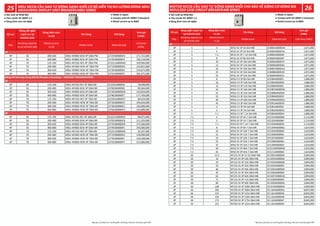 Số cực
Dòng ngắn mạch Icu
tại 415VAC (kA)
Dòng định mức
In (A)
Tên hàng Mã hàng
Đơn giá
(VNĐ)
Pole
Breaking capacity Icu
at 415VAC (kA)
Rated current
In (A)
Model name Material code Unit Price (VND)
3P 5 4 NF32-SV 3P 4A 5kA MB 2CB081A00001M 1,871,000
3P 5 5 NF32-SV 3P 5A 5kA MB 2CB082A00001N 1,871,000
3P 5 7.1 NF32-SV 3P 7.1A 5kA MB 2CB083A00004E 1,871,000
3P 5 8 NF32-SV 3P 8A 5kA MB 2CB084A00004F 1,871,000
3P 5 10 NF32-SV 3P 10A 5kA MB 2CB085A00001P 1,871,000
3P 5 12 NF32-SV 3P 12A 5kA MB 2CB086A00004G 1,871,000
3P 5 16 NF32-SV 3P 16A 5kA MB 2CB087A00001Q 1,871,000
3P 5 25 NF32-SV 3P 25A 5kA MB 2CB088A00001R 1,871,000
3P 5 32 NF32-SV 3P 32A 5kA MB 2CB089A00001S 1,871,000
3P 5 8 NF63-CV 3P 8A 5kA MB 2CE084A00005J 1,886,000
3P 5 10 NF63-CV 3P 10A 5kA MB 2CE085A00005K 1,886,000
3P 5 12 NF63-CV 3P 12A 5kA MB 2CE086A00005L 1,886,000
3P 5 16 NF63-CV 3P 16A 5kA MB 2CE087A00005M 1,886,000
3P 5 25 NF63-CV 3P 25A 5kA MB 2CE088A00005N 1,886,000
3P 5 32 NF63-CV 3P 32A 5kA MB 2CE089A00005P 1,886,000
3P 5 40 NF63-CV 3P 40A 5kA MB 2CE090A00005Q 1,886,000
3P 5 45 NF63-CV 3P 45A 5kA MB 2CE091A00005R 1,886,000
3P 5 4 NF63-CV 3P 4A 5kA MB 2CE081A00005F 1,886,000
3P 5 5 NF63-CV 3P 5A 5kA MB 2CE082A00005G 1,886,000
3P 5 7.1 NF63-CV 3P 7.1A 5kA MB 2CE083A00005H 1,886,000
3P 7.5 4 NF63-SV 3P 4A 7.5kA MB 2CE201A00006N 2,114,000
3P 7.5 5 NF63-SV 3P 5A 7.5kA MB 2CE202A00006P 2,114,000
3P 7.5 7.1 NF63-SV 3P 7.1A 7.5kA MB 2CE203A000036 2,114,000
3P 7.5 8 NF63-SV 3P 8A 7.5kA MB 2CE204A00006Q 1,624,000
3P 7.5 10 NF63-SV 3P 10A 7.5kA MB 2CE205A00006R 1,624,000
3P 7.5 12 NF63-SV 3P 12A 7.5kA MB 2CE206A00006S 1,624,000
3P 7.5 16 NF63-SV 3P 16A 7.5kA MB 2CE207A00006T 1,624,000
3P 7.5 25 NF63-SV 3P 25A 7.5kA MB 2CE208A00006U 1,624,000
3P 7.5 32 NF63-SV 3P 32A 7.5kA MB 2CE209A00006V 1,624,000
3P 7.5 40 NF63-SV 3P 40A 7.5kA MB 2CE210A00006W 1,624,000
3P 7.5 45 NF63-SV 3P 45A 7.5kA MB 2CE211A00006X 1,624,000
3P 30 12.5 NF125-SV 3P 12.5A 30kA MB 2CH201A000069 3,894,000
3P 30 16 NF125-SV 3P 16A 30kA MB 2CH202A00006A 3,894,000
3P 30 25 NF125-SV 3P 25A 30kA MB 2CH203A00006B 3,894,000
3P 30 32 NF125-SV 3P 32A 30kA MB 2CH204A00006C 3,894,000
3P 30 40 NF125-SV 3P 40A 30kA MB 2CH205A00006D 3,894,000
3P 30 45 NF125-SV 3P 45A 30kA MB 2CH206A00006E 3,894,000
3P 30 63 NF125-SV 3P 63A 30kA MB 2CH207A00002Q 3,894,000
3P 30 71 NF125-SV 3P 71A 30kA MB 2CH208A00006F 3,894,000
3P 30 90 NF125-SV 3P 90A 30kA MB 2CH209A00006G 3,894,000
3P 30 100 NF125-SV 3P 100A 30kA MB 2CH210A00006H 3,894,000
3P 36 200 NF250-SV 3P 200A 36kA MB 2CL164A00004Q 8,847,000
3P 36 125 NF250-SV 3P 125A 36kA MB 2CL161A00002B 8,843,000
3P 36 150 NF250-SV 3P 150A 36kA MB 2CL162A00004N 8,843,000
3P 36 175 NF250-SV 3P 175A 36kA MB 2CL163A00004P 8,843,000
3P 36 225 NF250-SV 3P 225A 36kA MB 2CL165A00004R 8,843,000
3P
Số cực
Dòng cắt ngắn
mạch Icu tại
415VAC (kA)
Dòng định mức
In (A)
Tên hàng Mã hàng
Đơn giá
(VNĐ)
Pole
Breaking capacity
Icu at 415VAC (kA)
Rated current
In (A)
Model name Material code
Unit price
(VND)
4P
4P 50 300-630 MDU-NF800-SEW 4P 50kA PM 2JT291B0000DV 171,722,000
4P 50 400-800 MDU-NF800-SEW 4P 50kA PM 2JT491B0000F9 236,118,000
4P 70 125-250 MDU-NF250-HEV 4P 70kA PM 2CS311A00004G 109,984,000
4P 70 200-400 MDU-NF400-HEW 4P 70kA PM 2JT191B0000D5 132,851,000
4P 70 300-630 MDU-NF800-HEW 4P 70kA PM 2JT391B0000EK 214,071,000
4P 70 400-800 MDU-NF800-HEW 4P 70kA PM 2JT591B0000FZ 301,675,000
3P 36 125-250 MDU-NF250-SEV 3P 36kA BR 2CS201A00004L 78,698,000
3P 50 200-400 MDU-NF400-SEW 3P 50kA BR 2JT081B0000BZ 89,584,000
3P 50 300-630 MDU-NF800-SEW 3P 50kA BR 2JT281B0000DD 132,859,000
3P 50 400-800 MDU-NF800-SEW 3P 50kA BR 2JT481B0000ET 177,769,000
3P 70 125-250 MDU-NF250-HEV 3P 70kA BR 2CS301A000047 80,424,000
3P 70 200-400 MDU-NF400-HEW 3P 70kA BR 2JT181B0000CP 104,620,000
3P 70 300-630 MDU-NF800-HEW 3P 70kA BR 2JT381B0000E3 163,000,000
3P 70 400-800 MDU-NF800-HEW 3P 70kA BR 2JT581B0000FH 223,898,000
4P 36 125-250 MDU-NF250-SEV 4P 36kA BR 2CS211A000054 90,075,000
4P 50 200-400 MDU-NF400-SEW 4P 50kA BR 2JT091B0000CB 111,333,000
4P 50 300-630 MDU-NF800-SEW 4P 50kA BR 2JT291B0000DR 175,306,000
4P 50 400-800 MDU-NF800-SEW 4P 50kA BR 2JT491B0000F5 243,580,000
4P 70 125-250 MDU-NF250-HEV 4P 70kA BR 2CS311A00004D 92,247,000
4P 70 200-400 MDU-NF400-HEW 4P 70kA BR 2JT191B0000D1 134,090,000
4P 70 300-630 MDU-NF800-HEW 4P 70kA BR 2JT391B0000EF 220,208,000
4P 70 400-800 MDU-NF800-HEW 4P 70kA BR 2JT591B0000FV 313,086,000
Đồng hồ �ch hợp trong MCCB (Breaker mounting) - MDU(NO-TRANSMISSION)
3P
4P
 
