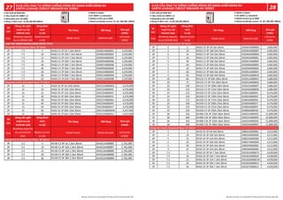 Số
cực
Dòng cắt ngắn
mạch Icu tại
230VAC (kA)
Dòng định
mức
In (A)
Tên hàng Mã hàng Đơn giá
(VNĐ)
Pole
Breaking capacity
Icu at 230VAC (kA)
Rated current
In (A)
Model name Material code
Unit price
(VND)
2P 7.5 5 NV63-CV 2P 5A 7.5kA 30mA 2DD001A000001 3,259,000
2P 7.5 10 NV63-CV 2P 10A 7.5kA 30mA 2DD002A000002 3,259,000
2P 7.5 15 NV63-CV 2P 15A 7.5kA 30mA 2DD003A000004 3,259,000
2P 7.5 20 NV63-CV 2P 20A 7.5kA 30mA 2DD005A000006 3,259,000
2P 7.5 30 NV63-CV 2P 30A 7.5kA 30mA 2DD007A000008 3,259,000
2P 7.5 40 NV63-CV 2P 40A 7.5kA 30mA 2DD009A000009 3,259,000
2P 7.5 50 NV63-CV 2P 50A 7.5kA 30mA 2DD010A00000A 3,259,000
2P 7.5 60 NV63-CV 2P 60A 7.5kA 30mA 2DD011A00003N 3,259,000
2P 7.5 63 NV63-CV 2P 63A 7.5kA 30mA 2DD012A00000B 3,259,000
2P 15 5 NV63-SV 2P 5A 15kA 30mA 2DD221A00004Q 4,376,000
2P 15 10 NV63-SV 2P 10A 15kA 30mA 2DD222A00004S 4,376,000
2P 15 15 NV63-SV 2P 15A 15kA 30mA 2DD223A00004T 4,376,000
2P 15 20 NV63-SV 2P 20A 15kA 30mA 2DD225A00001S 4,376,000
2P 15 30 NV63-SV 2P 30A 15kA 30mA 2DD227A00004U 4,376,000
2P 15 40 NV63-SV 2P 40A 15kA 30mA 2DD229A00004V 4,376,000
2P 15 50 NV63-SV 2P 50A 15kA 30mA 2DD230A00001T 4,376,000
2P 15 60 NV63-SV 2P 60A 15kA 30mA 2DD231A00004W 4,247,000
2P 15 63 NV63-SV 2P 63A 15kA 30mA 2DD232A00001U 4,247,000
LOẠI TÁC ĐỘNG NHANH (HIGH SPEED TYPE)
Dòng kinh tế (Economy Class) 2P 30mA
Dòng �êu chuẩn (Standard Class) 2P 30mA
Dòng cắt ngắn
mạch Icu tại
415VAC (kA)
Dòng định
mức
In (A)
Tên hàng Mã hàng Đơn giá
(VNĐ)
Pole
Breaking capacity
Icu at 415VAC (kA)
Rated current
In (A)
Model name Material code
Unit price
(VND)
3P 5 5 NV63-CV 3P 5A 5kA 30mA 2DD041A00000D 3,482,000
3P 5 10 NV63-CV 3P 10A 5kA 30mA 2DD042A00000F 3,482,000
3P 5 15 NV63-CV 3P 15A 5kA 30mA 2DD043A00000G 3,482,000
3P 5 20 NV63-CV 3P 20A 5kA 30mA 2DD045A00000L 3,482,000
3P 5 30 NV63-CV 3P 30A 5kA 30mA 2DD047A00000P 3,482,000
3P 5 40 NV63-CV 3P 40A 5kA 30mA 2DD049A00000S 3,482,000
3P 5 50 NV63-CV 3P 50A 5kA 30mA 2DD050A00000V 3,482,000
3P 5 60 NV63-CV 3P 60A 5kA 30mA 2DD051A00000Y 3,482,000
3P 5 63 NV63-CV 3P 63A 5kA 30mA 2DD052A000010 3,482,000
3P 10 60 NV125-CV 3P 60A 10kA 30mA 2DG011A000001 5,686,000
3P 10 75 NV125-CV 3P 75A 10kA 30mA 2DG013A000004 5,686,000
3P 10 100 NV125-CV 3P 100A 10kA 30mA 2DG015A000007 5,686,000
3P 10 125 NV125-CV 3P 125A 10kA 30mA 2DG016A000009 5,686,000
3P 25 125 NV250-CV 3P 125A 25kA 30mA 2DJ001A000001 9,376,000
3P 25 150 NV250-CV 3P 150A 25kA 30mA 2DJ002A000003 9,376,000
3P 25 175 NV250-CV 3P 175A 25kA 30mA 2DJ003A000005 9,376,000
3P 25 200 NV250-CV 3P 200A 25kA 30mA 2DJ004A00002T 9,376,000
3P 25 225 NV250-CV 3P 225A 25kA 30mA 2DJ005A000007 9,376,000
3P 25 250 NV250-CV 3P 250A 25kA 30mA 2DJ006A000030 9,376,000
3P 36 250 NV400-CW 3P 250A 36kA 30mA 2GK031A000002 21,800,000
3P 36 300 NV400-CW 3P 300A 36kA 30mA 2GK032A000003 21,800,000
3P 36 350 NV400-CW 3P 350A 36kA 30mA 2GK033A000005 21,800,000
3P 36 400 NV400-CW 3P 400A 36kA 30mA 2GK034A000007 21,800,000
3P 5 5 NV32-SV 3P 5A 5kA 30mA 2DB022A000001 4,212,000
3P 5 10 NV32-SV 3P 10A 5kA 30mA 2DB024A000004 4,212,000
3P 5 15 NV32-SV 3P 15A 5kA 30mA 2DB025A000006 4,212,000
3P 5 20 NV32-SV 3P 20A 5kA 30mA 2DB027A00000A 4,212,000
3P 5 30 NV32-SV 3P 30A 5kA 30mA 2DB029A00000C 4,212,000
3P 5 32 NV32-SV 3P 32A 5kA 30mA 2DB030A00000E 4,212,000
3P 7.5 5 NV63-SV 3P 5A 7.5kA 30mA 2DD261A00007X 4,439,000
3P 7.5 10 NV63-SV 3P 10A 7.5kA 30mA 2DD262A00004Z 4,439,000
3P 7.5 15 NV63-SV 3P 15A 7.5kA 30mA 2DD263A00001W 4,439,000
3P 7.5 20 NV63-SV 3P 20A 7.5kA 30mA 2DD265A00001Z 4,439,000
3P 7.5 30 NV63-SV 3P 30A 7.5kA 30mA 2DD267A000021 4,439,000
Dòng kinh tế (Economy Class) 3P 30mA
Dòng �êu chuẩn (Standard Class) 3P 30mA
Số
cực
● Sản xuất tại Nhật Bản
● Tiêu chuẩn IEC 60947-1,2
● Dòng rò định mức: 15,30,100,200,500mA
● Dòng định mức tới 630A ● Rated current up to 630A
● Rated sensitivity current: 15, 30, 100,
● Made in Japan
● IEC 60947-1,2 Standard
200, 500mA
● Sản xuất tại Nhật Bản
● Tiêu chuẩn IEC 60947-1,2
● Dòng rò định mức: 15,30,100,200,500mA
● Dòng định mức tới 630A ● Rated current up to 630A
● Rated sensitivity current: 15, 30, 100,
● Made in Japan
● IEC 60947-1,2 Standard
200, 500mA
3P 2.5 5 NV30-CS 3P 5A 2.5kA 30mA 2KA011A000005 2,765,000
3P 2.5 10 NV30-CS 3P 10A 2.5kA 30mA 2KA012A000007 2,765,000
3P 2.5 15 NV30-CS 3P 15A 2.5kA 30mA 2KA013A000009 2,765,000
3P 2.5 20 NV30-CS 3P 20A 2.5kA 30mA 2KA014A00000B 2,765,000
3P 2.5 30 NV30-CS 3P 30A 2.5kA 30mA 2KA015A00000D 2,765,000
Dòng kinh tế (Economy Class) 3P 30mA
Số
cực
Dòng cắt ngắn
mạch Icu tại
415VAC (kA)
Dòng định
mức
In (A)
Tên hàng Mã hàng Đơn giá
(VNĐ)
Pole
Breaking capacity
Icu at 415VAC
(kA)
Rated current
In (A)
Model name Material code Unit price
(VND)
 