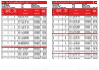 Số
cực
Dòng cắt ngắn
mạch Icu tại
415VAC (kA)
Dòng định
mức
In (A)
Tên hàng Mã hàng Đơn giá
(VNĐ)
Pole
Breaking capacity
Icu at 415VAC (kA)
Rated current
In (A)
Model name Material code
Unit price
(VND)
3P 7.5 40 NV63-SV 3P 40A 7.5kA 30mA 2DD269A000024 4,439,000
3P 7.5 50 NV63-SV 3P 50A 7.5kA 30mA 2DD270A000026 4,439,000
3P 7.5 60 NV63-SV 3P 60A 7.5kA 30mA 2DD271A000059 4,439,000
3P 7.5 63 NV63-SV 3P 63A 7.5kA 30mA 2DD272A000029 4,439,000
3P 30 15 NV125-SV 3P 15A 30kA 30mA 2DG101A00000T 12,106,000
3P 30 20 NV125-SV 3P 20A 30kA 30mA 2DG103A00004D 12,106,000
3P 30 30 NV125-SV 3P 30A 30kA 30mA 2DG104A00004F 12,106,000
3P 30 40 NV125-SV 3P 40A 30kA 30mA 2DG106A00004J 12,106,000
3P 30 50 NV125-SV 3P 50A 30kA 30mA 2DG107A00004K 12,106,000
3P 30 60 NV125-SV 3P 60A 30kA 30mA 2DG108A00004L 12,106,000
3P 30 75 NV125-SV 3P 75A 30kA 30mA 2DG110A00004M 12,106,000
3P 30 100 NV125-SV 3P 100A 30kA 30mA 2DG112A00004P 12,106,000
3P 30 125 NV125-SV 3P 125A 30kA 30mA 2DG113A000010 12,106,000
3P 36 125 NV250-SV 3P 125A 36kA 30mA 2DJ101A00006U 14,620,000
3P 36 150 NV250-SV 3P 150A 36kA 30mA 2DJ102A00003N 14,620,000
3P 36 175 NV250-SV 3P 175A 36kA 30mA 2DJ103A00006V 15,863,000
3P 36 200 NV250-SV 3P 200A 36kA 30mA 2DJ104A00000T 14,620,000
3P 36 225 NV250-SV 3P 225A 36kA 30mA 2DJ105A00000U 14,620,000
3P 36 250 NV250-SV 3P 250A 36kA 30mA 2DJ106A00003T 14,620,000
3P 36 250 NV250-SEV 3P 250A 36kA 30mA 2DL007A000005 43,698,000
3P 45 250 NV400-SW 3P 250A 45kA 30mA 2GK101A00002Q 40,059,000
3P 45 300 NV400-SW 3P 300A 45kA 30mA 2GK102A000036 40,059,000
3P 45 350 NV400-SW 3P 350A 45kA 30mA 2GK103A000037 40,059,000
3P 45 400 NV400-SW 3P 400A 45kA 30mA 2GK104A000014 40,059,000
3P 50 400 NV400-SEW 3P 400A 50kA 30mA 2GK206A00001T 52,122,000
3P 10 15 NV63-HV 3P 15A 10kA 30mA 2DD423A00002S 7,894,000
3P 10 20 NV63-HV 3P 20A 10kA 30mA 2DD425A00002U 7,894,000
3P 10 30 NV63-HV 3P 30A 10kA 30mA 2DD427A00002W 7,894,000
3P 10 40 NV63-HV 3P 40A 10kA 30mA 2DD429A000069 7,894,000
3P 10 50 NV63-HV 3P 50A 10kA 30mA 2DD430A00002X 7,894,000
3P 10 60 NV63-HV 3P 60A 10kA 30mA 2DD431A00006D 7,894,000
3P 10 63 NV63-HV 3P 63A 10kA 30mA 2DD432A00002Y 7,894,000
3P 50 15 NV125-HV 3P 15A 50kA 30mA 2DG201A00006G 20,596,000
3P 50 20 NV125-HV 3P 20A 50kA 30mA 2DG203A00006K 20,596,000
Dòng �êu chuẩn (Standard Class) 3P 30mA
Dòng cao cấp (High Class) 3P 30mA
● Sản xuất tại Nhật Bản
● Tiêu chuẩn IEC 60947-1,2
● Dòng rò định mức: 15,30,100,200,500mA
● Dòng định mức tới 630A ● Rated current up to 630A
● Rated sensitivity current: 15, 30, 100,
● Made in Japan
● IEC 60947-1,2 Standard
200, 500mA
● Sản xuất tại Nhật Bản
● Tiêu chuẩn IEC 60947-1,2
● Dòng rò định mức: 15,30,100,200,500mA
● Dòng định mức tới 630A ● Rated current up to 630A
● Rated sensitivity current: 15, 30, 100,
● Made in Japan
● IEC 60947-1,2 Standard
200, 500mA
Số
cực
Dòng cắt ngắn
mạch Icu tại
415VAC (kA)
Dòng định
mức
In (A)
Tên hàng Mã hàng Đơn giá
(VNĐ)
Pole
Breaking capacity
Icu at 415VAC (kA)
Rated current
In (A)
Model name Material code Unit price
(VND)
3P 50 30 NV125-HV 3P 30A 50kA 30mA 2DG204A00006M 20,596,000
3P 50 40 NV125-HV 3P 40A 50kA 30mA 2DG206A00006Q 20,596,000
3P 50 50 NV125-HV 3P 50A 50kA 30mA 2DG207A00006T 20,596,000
3P 50 60 NV125-HV 3P 60A 50kA 30mA 2DG208A00006V 20,596,000
3P 50 75 NV125-HV 3P 75A 50kA 30mA 2DG210A00006X 20,596,000
3P 50 100 NV125-HV 3P 100A 50kA 30mA 2DG212A000030 20,596,000
3P 50 125 NV125-HV 3P 125A 50kA 30mA 2DG213A000071 20,596,000
3P 75 125 NV250-HV 3P 125A 75kA 30mA 2DJ201A00006X 27,125,000
3P 75 150 NV250-HV 3P 150A 75kA 30mA 2DJ202A000020 27,125,000
3P 75 175 NV250-HV 3P 175A 75kA 30mA 2DJ203A00006Y 27,125,000
3P 75 200 NV250-HV 3P 200A 75kA 30mA 2DJ204A00006Z 27,125,000
3P 75 225 NV250-HV 3P 225A 75kA 30mA 2DJ205A000070 27,125,000
3P 75 250 NV250-HV 3P 250A 75kA 30mA 2DJ206A000021 27,125,000
3P 75 75 NV125-HEV 3P 75A 75kA 30mA 2DH103A00000G 39,835,000
4P 30 15 NV125-SV 4P 15A 30kA 30mA 2DG138A00001J 22,271,000
4P 30 20 NV125-SV 4P 20A 30kA 30mA 2DG140A00001L 22,271,000
4P 30 30 NV125-SV 4P 30A 30kA 30mA 2DG141A00001N 22,271,000
4P 30 40 NV125-SV 4P 40A 30kA 30mA 2DG143A00001R 22,271,000
4P 30 50 NV125-SV 4P 50A 30kA 30mA 2DG144A00001S 22,271,000
4P 30 60 NV125-SV 4P 60A 30kA 30mA 2DG145A00001U 22,271,000
4P 30 75 NV125-SV 4P 75A 30kA 30mA 2DG147A00005V 22,271,000
4P 30 100 NV125-SV 4P 100A 30kA 30mA 2DG149A00005Y 22,271,000
4P 30 125 NV125-SV 4P 125A 30kA 30mA 2DG150A00001X 22,271,000
4P 36 125 NV250-SV 4P 125A 36kA 30mA 2DJ131A00001A 22,451,000
4P 36 150 NV250-SV 4P 150A 36kA 30mA 2DJ132A00004J 22,451,000
4P 36 175 NV250-SV 4P 175A 36kA 30mA 2DJ133A00001B 22,451,000
4P 36 200 NV250-SV 4P 200A 36kA 30mA 2DJ134A000076 22,451,000
4P 36 225 NV250-SV 4P 225A 36kA 30mA 2DJ135A000077 22,451,000
4P 36 250 NV250-SV 4P 250A 36kA 30mA 2DJ136A00001D 22,451,000
4P 50 15 NV125-HV 4P 15A 50kA 30mA 2DG238A000087 29,839,000
4P 50 20 NV125-HV 4P 20A 50kA 30mA 2DG240A00008A 29,839,000
4P 50 30 NV125-HV 4P 30A 50kA 30mA 2DG241A00008C 29,839,000
4P 50 40 NV125-HV 4P 40A 50kA 30mA 2DG243A00008F 29,839,000
Dòng cao cấp (High Class) 3P 30mA
Dòng �êu chuẩn (Standard Class) 4P 30mA
Dòng cao cấp (High Class) 4P 30mA
 