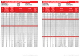 ● Sản xuất tại Nhật Bản
● Tiêu chuẩn IEC 60947-1,2
● Dòng rò định mức: 15,30,100,200,500mA
● Dòng định mức tới 630A ● Rated current up to 630A
● Rated sensitivity current: 15, 30, 100,
● Made in Japan
● IEC 60947-1,2 Standard
200, 500mA
● Sản xuất tại Nhật Bản
● Tiêu chuẩn IEC 60947-1,2
● Dòng rò định mức: 15,30,100,200,500mA
● Dòng định mức tới 630A ● Rated current up to 630A
● Rated sensitivity current: 15, 30, 100,
● Made in Japan
● IEC 60947-1,2 Standard
200, 500mA
Số
cực
Dòng cắt ngắn
mạch Icu tại
415VAC (kA)
Dòng định
mức
In (A)
Tên hàng Mã hàng Đơn giá
(VNĐ)
Pole
Breaking capacity
Icu at 415VAC (kA)
Rated current
In (A)
Model name Material code
Unit price
(VND)
3P 36 175 NV250-SV 3P 175A 36kA 1.2.500mA 2DJ113A000010 14,620,000
3P 36 200 NV250-SV 3P 200A 36kA 1.2.500mA 2DJ114A000012 14,620,000
3P 36 225 NV250-SV 3P 225A 36kA 1.2.500mA 2DJ115A000014 14,620,000
3P 36 250 NV250-SV 3P 250A 36kA 1.2.500mA 2DJ116A000016 14,620,000
3P 45 250 NV400-SW 3P 250A 45kA 1.2.500mA 2GK111A000016 40,059,000
3P 45 300 NV400-SW 3P 300A 45kA 1.2.500mA 2GK112A000019 40,059,000
3P 45 350 NV400-SW 3P 350A 45kA 1.2.500mA 2GK113A00001B 40,059,000
3P 45 400 NV400-SW 3P 400A 45kA 1.2.500mA 2GK114A00001F 40,059,000
3P 50 400 NV400-SEW 3P 400A 50kA 1.2.500mA 2GK216A00001V 52,122,000
3P 50 500 NV630-SW 3P 500A 50kA 1.2.500mA 2GL101A00000C 74,820,000
3P 50 600 NV630-SW 3P 600A 50kA 1.2.500mA 2GL102A00000D 74,820,000
3P 50 630 NV630-SW 3P 630A 50kA 1.2.500mA 2GL103A00000E 74,820,000
3P 50 630 NV630-SEW 3P 630A 50kA 1.2.500mA 2GL206A00000Q 70,757,000
3P 10 15 NV63-HV 3P 15A 10kA 1.2.500mA 2DD443A00002Z 7,894,000
3P 10 20 NV63-HV 3P 20A 10kA 1.2.500mA 2DD445A000031 7,894,000
3P 10 30 NV63-HV 3P 30A 10kA 1.2.500mA 2DD447A000033 7,894,000
3P 10 40 NV63-HV 3P 40A 10kA 1.2.500mA 2DD449A000037 7,894,000
3P 10 50 NV63-HV 3P 50A 10kA 1.2.500mA 2DD450A000039 7,894,000
3P 10 60 NV63-HV 3P 60A 10kA 1.2.500mA 2DD451A00006U 7,894,000
3P 10 63 NV63-HV 3P 63A 10kA 1.2.500mA 2DD452A00003B 7,894,000
3P 50 15 NV125-HV 3P 15A 50kA 1.2.500mA 2DG214A000073 20,596,000
3P 50 20 NV125-HV 3P 20A 50kA 1.2.500mA 2DG216A000031 20,596,000
3P 50 30 NV125-HV 3P 30A 50kA 1.2.500mA 2DG217A000032 20,596,000
3P 50 40 NV125-HV 3P 40A 50kA 1.2.500mA 2DG219A000034 20,596,000
3P 50 50 NV125-HV 3P 50A 50kA 1.2.500mA 2DG220A000035 20,596,000
3P 50 60 NV125-HV 3P 60A 50kA 1.2.500mA 2DG221A000036 20,596,000
3P 50 75 NV125-HV 3P 75A 50kA 1.2.500mA 2DG223A00007M 20,596,000
3P 50 100 NV125-HV 3P 100A 50kA 1.2.500mA 2DG225A000037 20,596,000
3P 50 125 NV125-HV 3P 125A 50kA 1.2.500mA 2DG226A000039 20,596,000
3P 75 125 NV125-HEV 3P 125A 75kA 1.2.500mA 2DH115B00001G 39,835,000
3P 75 125 NV250-HV 3P 125A 75kA 1.2.500mA 2DJ211A000024 27,125,000
3P 75 150 NV250-HV 3P 150A 75kA 1.2.500mA 2DJ212A000025 27,125,000
3P 75 175 NV250-HV 3P 175A 75kA 1.2.500mA 2DJ213A00005D 27,125,000
3P 75 200 NV250-HV 3P 200A 75kA 1.2.500mA 2DJ214A000026 27,125,000
Dòng �êu chuẩn (Standard Class) 3P 1.2.500mA
Dòng cao cấp (High Class) 3P 1.2.500mA
Số
cực
Dòng cắt ngắn
mạch Icu tại
415VAC (kA)
Dòng định
mức
In (A)
Tên hàng Mã hàng Đơn giá
(VNĐ)
Pole
Breaking capacity
Icu at 415VAC (kA)
Rated current
In (A)
Model name Material code
Unit price
(VND)
3P 75 225 NV250-HV 3P 225A 75kA 1.2.500mA 2DJ215A000027 27,125,000
3P 75 250 NV250-HV 3P 250A 75kA 1.2.500mA 2DJ216A000071 27,125,000
3P 75 125-250 NV250-HEV 3P 125-250A 75kA 1.2.500mA 2DL117A00000K 70,761,000
3P 70 400 NV400-HEW 3P 400A 70kA 1.2.500mA 2GK316A00002A 64,655,000
3P 70 630 NV630-HEW 3P 630A 70kA 1.2.500mA 2GL306A00000Y 84,969,000
3P 70 800 NV800-HEW 3P 800A 70kA 1.2.500mA 2GM306A000008 114,906,000
4P 30 15 NV125-SV 4P 15A 30kA 1.2.500mA 2DG151A00001Z 22,271,000
4P 30 20 NV125-SV 4P 20A 30kA 1.2.500mA 2DG153A000021 22,271,000
4P 30 30 NV125-SV 4P 30A 30kA 1.2.500mA 2DG154A000023 22,271,000
4P 30 40 NV125-SV 4P 40A 30kA 1.2.500mA 2DG156A000026 22,271,000
4P 30 50 NV125-SV 4P 50A 30kA 1.2.500mA 2DG157A000027 22,271,000
4P 30 60 NV125-SV 4P 60A 30kA 1.2.500mA 2DG158A000029 22,271,000
4P 30 75 NV125-SV 4P 75A 30kA 1.2.500mA 2DG160A00002B 22,271,000
4P 30 100 NV125-SV 4P 100A 30kA 1.2.500mA 2DG162A00002D 22,271,000
4P 30 125 NV125-SV 4P 125A 30kA 1.2.500mA 2DG163A00002F 22,271,000
4P 36 125 NV250-SV 4P 125A 36kA 1.2.500mA 2DJ141A00001E 22,451,000
4P 36 125 NV125-SEV 4P 125A 36kA 1.2.500mA 2DH045B00001F 62,082,000
4P 36 150 NV250-SV 4P 150A 36kA 1.2.500mA 2DJ142A00001G 22,451,000
4P 36 175 NV250-SV 4P 175A 36kA 1.2.500mA 2DJ143A00004S 22,451,000
4P 36 200 NV250-SV 4P 200A 36kA 1.2.500mA 2DJ144A00001K 22,451,000
4P 36 225 NV250-SV 4P 225A 36kA 1.2.500mA 2DJ145A00001M 22,451,000
4P 36 250 NV250-SV 4P 250A 36kA 1.2.500mA 2DJ146A00001P 22,451,000
4P 50 400 NV400-SEW 4P 400A 50kA 1.2.500mA 2GK246A000023 65,059,000
4P 50 15 NV125-HV 4P 15A 50kA 1.2.500mA 2DG251A0000AH 29,839,000
4P 50 20 NV125-HV 4P 20A 50kA 1.2.500mA 2DG253A0000AJ 29,839,000
4P 50 30 NV125-HV 4P 30A 50kA 1.2.500mA 2DG254A00003B 29,839,000
4P 50 40 NV125-HV 4P 40A 50kA 1.2.500mA 2DG256A00008Z 29,839,000
4P 50 50 NV125-HV 4P 50A 50kA 1.2.500mA 2DG257A000091 29,839,000
4P 50 60 NV125-HV 4P 60A 50kA 1.2.500mA 2DG258A000093 29,839,000
4P 50 75 NV125-HV 4P 75A 50kA 1.2.500mA 2DG260A000096 29,839,000
4P 50 100 NV125-HV 4P 100A 50kA 1.2.500mA 2DG262A000099 29,839,000
4P 50 125 NV125-HV 4P 125A 50kA 1.2.500mA 2DG263A0000AK 29,839,000
4P 75 125 NV125-HEV 4P 125A 75kA 1.2.500mA 2DH145B00001H 80,706,000
Dòng cao cấp (High Class) 3P 1.2.500mA
Dòng �êu chuẩn (Standard Class) 4P 1.2.500mA
Dòng cao cấp (High Class) 4P 1.2.500mA
 