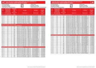 Số
cực
Dòng cắt ngắn
mạch Icu tại
415VAC (kA)
Dòng định
mức
In (A)
Tên hàng Mã hàng Đơn giá
(VNĐ)
Pole
Breaking capacity
Icu at 415VAC (kA)
Rated current
In (A)
Model name Material code
Unit price
(VND)
4P 75 150 NV250-HV 4P 150A 75kA 1.2.500mA 2DJ242A000064 30,894,000
4P 75 175 NV250-HV 4P 175A 75kA 1.2.500mA 2DJ243A0000C0 32,329,000
4P 75 175 NV250-HV 4P 175A 75kA 1.2.500mA 2DJ243D0000C3 30,894,000
4P 75 200 NV250-HV 4P 200A 75kA 1.2.500mA 2DJ244A000066 30,894,000
4P 75 225 NV250-HV 4P 225A 75kA 1.2.500mA 2DJ245A000068 30,894,000
4P 75 250 NV250-HV 4P 250A 75kA 1.2.500mA 2DJ246A00002G 30,894,000
4P 70 400 NV400-HEW 4P 400A 70kA 1.2.500mA 2GK346A00002E 76,416,000
3P 10 60 NV125-CV 3P 60A 10kA 1.2.500mA TD 2DG031A00000N 6,294,000
3P 10 75 NV125-CV 3P 75A 10kA 1.2.500mA TD 2DG033A00000P 6,294,000
3P 10 100 NV125-CV 3P 100A 10kA 1.2.500mA TD 2DG035A00000Q 6,294,000
3P 10 125 NV125-CV 3P 125A 10kA 1.2.500mA TD 2DG036A00000R 6,294,000
3P 25 125 NV250-CV 3P 125A 25kA 1.2.500mA TD 2DJ021A00006R 9,984,000
3P 25 150 NV250-CV 3P 150A 25kA 1.2.500mA TD 2DJ022A00000P 9,984,000
3P 25 175 NV250-CV 3P 175A 25kA 1.2.500mA TD 2DJ023A00006S 9,984,000
3P 25 200 NV250-CV 3P 200A 25kA 1.2.500mA TD 2DJ024A00000R 9,984,000
3P 25 225 NV250-CV 3P 225A 25kA 1.2.500mA TD 2DJ025A00006T 9,984,000
3P 25 250 NV250-CV 3P 250A 25kA 1.2.500mA TD 2DJ026A00000S 9,984,000
3P 36 250 NV400-CW 3P 250A 36kA 1.2.500mA TD 2GK051A000038 22,408,000
3P 36 300 NV400-CW 3P 300A 36kA 1.2.500mA TD 2GK052A00000W 22,408,000
3P 36 350 NV400-CW 3P 350A 36kA 1.2.500mA TD 2GK053A00000Y 22,408,000
3P 36 400 NV400-CW 3P 400A 36kA 1.2.500mA TD 2GK054A000010 22,408,000
3P 36 500 NV630-CW 3P 500A 36kA 1.2.500mA TD 2GL011A000006 55,212,000
3P 36 600 NV630-CW 3P 600A 36kA 1.2.500mA TD 2GL012A000008 55,212,000
3P 36 630 NV630-CW 3P 630A 36kA 1.2.500mA TD 2GL013A00000A 55,212,000
3P 30 20 NV125-SV 3P 20A 30kA 1.2.500mA TD 2DG127A00005G 12,922,000
3P 30 30 NV125-SV 3P 30A 30kA 1.2.500mA TD 2DG128A00001D 12,922,000
3P 30 40 NV125-SV 3P 40A 30kA 1.2.500mA TD 2DG130A0000A5 12,922,000
3P 30 50 NV125-SV 3P 50A 30kA 1.2.500mA TD 2DG131A0000A6 12,922,000
3P 30 60 NV125-SV 3P 60A 30kA 1.2.500mA TD 2DG132A0000A7 12,922,000
3P 30 75 NV125-SV 3P 75A 30kA 1.2.500mA TD 2DG134A00001E 12,922,000
3P 30 100 NV125-SV 3P 100A 30kA 1.2.500mA TD 2DG136A00001F 12,922,000
3P 30 125 NV125-SV 3P 125A 30kA 1.2.500mA TD 2DG137A0000A8 12,922,000
Dòng cao cấp (High Class) 4P 1.2.500mA
LOẠI THỜI GIAN TRỄ (TIME DELAY TYPE)
Dòng kinh tế (Economy Class) 3P 1.2.500mA TIME DELAY
Dòng �êu chuẩn (Standard Class) 3P 1.2.500mA TIME DELAY
● Sản xuất tại Nhật Bản
● Tiêu chuẩn IEC 60947-1,2
● Dòng rò định mức: 15,30,100,200,500mA
● Dòng định mức tới 630A ● Rated current up to 630A
● Rated sensitivity current: 15, 30, 100,
● Made in Japan
● IEC 60947-1,2 Standard
200, 500mA
● Sản xuất tại Nhật Bản
● Tiêu chuẩn IEC 60947-1,2
● Dòng rò định mức: 15,30,100,200,500mA
● Dòng định mức tới 630A ● Rated current up to 630A
● Rated sensitivity current: 15, 30, 100,
● Made in Japan
● IEC 60947-1,2 Standard
200, 500mA
Số
cực
Dòng cắt ngắn
mạch Icu tại
415VAC (kA)
Dòng định
mức
In (A)
Tên hàng Mã hàng Đơn giá
(VNĐ)
Pole
Breaking capacity
Icu at 415VAC (kA)
Rated current
In (A)
Model name Material code
Unit price
(VND)
3P 36 125 NV250-SV 3P 125A 36kA 1.2.500mA TD 2DJ121A000017 15,227,000
3P 36 150 NV250-SV 3P 150A 36kA 1.2.500mA TD 2DJ122A000018 15,227,000
3P 36 175 NV250-SV 3P 175A 36kA 1.2.500mA TD 2DJ123A00006W 15,227,000
3P 36 200 NV250-SV 3P 200A 36kA 1.2.500mA TD 2DJ124A00004D 15,227,000
3P 36 225 NV250-SV 3P 225A 36kA 1.2.500mA TD 2DJ125A000019 15,227,000
3P 36 250 NV250-SV 3P 250A 36kA 1.2.500mA TD 2DJ126A00008S 15,227,000
3P 45 250 NV400-SW 3P 250A 45kA 1.2.500mA TD 2GK121A00001H 40,651,000
3P 45 300 NV400-SW 3P 300A 45kA 1.2.500mA TD 2GK122A00001J 40,651,000
3P 45 350 NV400-SW 3P 350A 45kA 1.2.500mA TD 2GK123A00001L 40,651,000
3P 45 400 NV400-SW 3P 400A 45kA 1.2.500mA TD 2GK124A00001M 40,651,000
3P 50 400 NV400-SEW 3P 400A 50kA 1.2.500mA TD 2GK226A00001X 52,714,000
3P 50 630 NV630-SEW 3P 630A 50kA 1.2.500mA TD 2GL216A00000R 73,471,000
3P 50 500 NV630-SW 3P 500A 50kA 1.2.500mA TD 2GL111A00000F 74,820,000
3P 50 600 NV630-SW 3P 600A 50kA 1.2.500mA TD 2GL112A00000H 73,471,000
3P 50 630 NV630-SW 3P 630A 50kA 1.2.500mA TD 2GL113A00000K 73,471,000
3P 50 800 NV800-SEW 3P 800A 50kA 1.2.500mA TD 2GM216A000004 94,243,000
3P 50 20 NV125-HV 3P 20A 50kA 1.2.500mA TD 2DG227A0000AA 21,208,000
3P 50 30 NV125-HV 3P 30A 50kA 1.2.500mA TD 2DG228A0000AB 21,208,000
3P 50 40 NV125-HV 3P 40A 50kA 1.2.500mA TD 2DG230A0000AC 21,208,000
3P 50 50 NV125-HV 3P 50A 50kA 1.2.500mA TD 2DG231A0000AD 21,208,000
3P 50 60 NV125-HV 3P 60A 50kA 1.2.500mA TD 2DG232A000080 21,208,000
3P 50 75 NV125-HV 3P 75A 50kA 1.2.500mA TD 2DG234A0000AE 21,208,000
3P 50 100 NV125-HV 3P 100A 50kA 1.2.500mA TD 2DG236A0000AF 21,208,000
3P 50 125 NV125-HV 3P 125A 50kA 1.2.500mA TD 2DG237A0000AG 21,208,000
3P 75 150 NV250-HV 3P 150A 75kA 1.2.500mA TD 2DJ222A000073 27,737,000
3P 75 175 NV250-HV 3P 175A 75kA 1.2.500mA TD 2DJ223A000074 27,737,000
3P 75 200 NV250-HV 3P 200A 75kA 1.2.500mA TD 2DJ224A00005T 27,125,000
3P 75 225 NV250-HV 3P 225A 75kA 1.2.500mA TD 2DJ225A000075 27,737,000
3P 75 250 NV250-HV 3P 250A 75kA 1.2.500mA TD 2DJ226A000029 27,737,000
3P 75 125 NV250-HV 3P 125A 75kA 1.2.500mA TD 2DJ221A000072 27,737,000
3P 70 800 NV800-HEW 3P 800A 70kA 1.2.500mA TD 2GM316A000009 115,518,000
Dòng cao cấp (High Class) 3P 1.2.500mA TIME DELAY
Dòng �êu chuẩn (Standard Class) 3P 1.2.500mA TIME DELAY
 