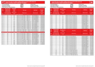 ● Sản xuất tại Nhật Bản
● Tiêu chuẩn IEC 60947-1,2
● Dòng rò định mức: 15,30,100,200,500mA
● Dòng định mức tới 630A ● Rated current up to 630A
● Rated sensitivity current: 15, 30, 100,
● Made in Japan
● IEC 60947-1,2 Standard
200, 500mA
● Sản xuất tại Nhật Bản
● Tiêu chuẩn IEC 60947-1,2
● Dòng rò định mức: 15,30,100,200,500mA
● Dòng định mức tới 630A ● Rated current up to 630A
● Rated sensitivity current: 15, 30, 100,
● Made in Japan
● IEC 60947-1,2 Standard
200, 500mA
Số
cực
Dòng cắt ngắn
mạch Icu tại
415VAC (kA)
Dòng định
mức
In (A)
Tên hàng Mã hàng Đơn giá
(VNĐ)
Pole
Breaking capacity
Icu at 415VAC (kA)
Rated current
In (A)
Model name Material code
Unit price
(VND)
4P 30 20 NV125-SV 4P 20A 30kA 1.2.500mA TD 2DG164A00002H 22,882,000
4P 30 40 NV125-SV 4P 40A 30kA 1.2.500mA TD 2DG167A0000A9 22,882,000
4P 30 50 NV125-SV 4P 50A 30kA 1.2.500mA TD 2DG168A000069 22,882,000
4P 30 60 NV125-SV 4P 60A 30kA 1.2.500mA TD 2DG169A00002R 22,882,000
4P 30 75 NV125-SV 4P 75A 30kA 1.2.500mA TD 2DG171A0000A0 22,882,000
4P 30 125 NV125-SV 4P 125A 30kA 1.2.500mA TD 2DG174A00006D 22,882,000
4P 36 125 NV250-SV 4P 125A 36kA 1.2.500mA TD 2DJ151A00001S 23,059,000
4P 36 150 NV250-SV 4P 150A 36kA 1.2.500mA TD 2DJ152A00001T 22,863,000
4P 36 175 NV250-SV 4P 175A 36kA 1.2.500mA TD 2DJ153A00001V 23,059,000
4P 36 200 NV250-SV 4P 200A 36kA 1.2.500mA TD 2DJ154A00001W 22,863,000
4P 36 225 NV250-SV 4P 225A 36kA 1.2.500mA TD 2DJ155A00001X 23,059,000
4P 36 250 NV250-SV 4P 250A 36kA 1.2.500mA TD 2DJ156A00001Z 22,863,000
4P 50 400 NV400-SEW 4P 400A 50kA 1.2.500mA TD 2GK256A000025 65,561,000
4P 50 630 NV630-SEW 4P 630A 50kA 1.2.500mA TD 2GL236A00000V 99,518,000
4P 50 20 NV125-HV 4P 20A 50kA 1.2.500mA TD 2DG264A0000AL 30,451,000
4P 50 30 NV125-HV 4P 30A 50kA 1.2.500mA TD 2DG265A00009C 30,451,000
4P 50 40 NV125-HV 4P 40A 50kA 1.2.500mA TD 2DG267A0000AM 30,451,000
4P 50 50 NV125-HV 4P 50A 50kA 1.2.500mA TD 2DG268A0000AN 30,451,000
4P 50 60 NV125-HV 4P 60A 50kA 1.2.500mA TD 2DG269A00003J 30,451,000
4P 50 75 NV125-HV 4P 75A 50kA 1.2.500mA TD 2DG271A00003K 30,451,000
4P 50 100 NV125-HV 4P 100A 50kA 1.2.500mA TD 2DG273A0000AP 30,451,000
4P 50 125 NV125-HV 4P 125A 50kA 1.2.500mA TD 2DG274A0000AQ 30,451,000
4P 75 200 NV250-HV 4P 200A 75kA 1.2.500mA TD 2DJ254A00008M 31,506,000
4P 75 250 NV250-HV 4P 250A 75kA 1.2.500mA TD 2DJ256A00006F 31,506,000
Dòng �êu chuẩn (Standard Class) 4P 1.2.500mA TIME DELAY
Dòng cao cấp (High Class) 4P 1.2.500mA TIME DELAY
Số
cực
Dòng cắt ngắn
mạch Icu tại
230VAC (kA)
Dòng định mức
In (A)
Tên hàng Mã hàng
Đơn giá
(VNĐ)
Pole
Breaking capacity
Icu at 230VAC (kA)
Rated current
In (A)
Model name Material code
Unit price
(VND)
2P 7.5 5 NV63-CV 2P 5A 7.5kA 30mA CE 2DD001C00003C 3,906,000
2P 7.5 10 NV63-CV 2P 10A 7.5kA 30mA CE 2DD002C00003D 3,906,000
2P 7.5 15 NV63-CV 2P 15A 7.5kA 30mA CE 2DD003C00003E 3,906,000
2P 7.5 16 NV63-CV 2P 16A 7.5kA 30mA CE 2DD004C00003F 3,906,000
2P 7.5 20 NV63-CV 2P 20A 7.5kA 30mA CE 2DD005C00003G 3,906,000
2P 7.5 25 NV63-CV 2P 25A 7.5kA 30mA CE 2DD006C00003H 3,906,000
2P 7.5 30 NV63-CV 2P 30A 7.5kA 30mA CE 2DD007C00003J 3,906,000
2P 7.5 32 NV63-CV 2P 32A 7.5kA 30mA CE 2DD008C00003K 3,906,000
2P 7.5 40 NV63-CV 2P 40A 7.5kA 30mA CE 2DD009C00003L 3,906,000
2P 7.5 50 NV63-CV 2P 50A 7.5kA 30mA CE 2DD010C00003M 3,906,000
2P 7.5 60 NV63-CV 2P 60A 7.5kA 30mA CE 2DD011C00003P 3,906,000
2P 7.5 63 NV63-CV 2P 63A 7.5kA 30mA CE 2DD012C00003Q 3,906,000
Số
cực
Dòng cắt ngắn
mạch Icu tại
415VAC (kA)
Dòng định mức
In (A)
Tên hàng Mã hàng
Đơn giá
(VNĐ)
Pole
Breaking capacity
Icu at 415VAC (kA)
Rated current
In (A)
Model name Material code
Unit price
(VND)
3P 5 5 NV63-CV 3P 5A 5kA 30mA CE 2DD041C00003R 4,431,000
3P 5 10 NV63-CV 3P 10A 5kA 30mA CE 2DD042C00003S 4,431,000
3P 5 15 NV63-CV 3P 15A 5kA 30mA CE 2DD043C00000H 4,431,000
3P 5 16 NV63-CV 3P 16A 5kA 30mA CE 2DD044C00000J 4,431,000
3P 5 20 NV63-CV 3P 20A 5kA 30mA CE 2DD045C00000M 4,431,000
3P 5 25 NV63-CV 3P 25A 5kA 30mA CE 2DD046C00003X 4,431,000
3P 5 30 NV63-CV 3P 30A 5kA 30mA CE 2DD047C00000Q 4,431,000
3P 5 32 NV63-CV 3P 32A 5kA 30mA CE 2DD048C00000R 4,431,000
3P 5 40 NV63-CV 3P 40A 5kA 30mA CE 2DD049C00000T 4,431,000
3P 5 50 NV63-CV 3P 50A 5kA 30mA CE 2DD050C00000W 4,431,000
3P 5 60 NV63-CV 3P 60A 5kA 30mA CE 2DD051C00000Z 4,431,000
3P 5 63 NV63-CV 3P 63A 5kA 30mA CE 2DD052C000011 4,431,000
3P 10 60 NV125-CV 3P 60A 10kA 30mA CE 2DG011C000002 7,200,000
3P 10 63 NV125-CV 3P 63A 10kA 30mA CE 2DG012C00003P 7,200,000
3P 10 75 NV125-CV 3P 75A 10kA 30mA CE 2DG013C000005 7,200,000
3P 10 80 NV125-CV 3P 80A 10kA 30mA CE 2DG014C00003T 7,200,000
3P 10 100 NV125-CV 3P 100A 10kA 30mA CE 2DG015C000008 7,200,000
Loại CE (Type CE) 2P 30mA
Loại CE (Type CE) 3P 30mA
 