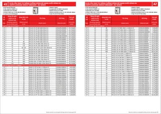 Số
cực
Dòng cắt ngắn
mạch Icu tại
415VAC (kA)
Dòng định mức
In (A)
Tên hàng Mã hàng
Đơn giá
(VNĐ)
Pole
Breaking capacity
Icu at 415VAC (kA)
Rated current
In (A)
Model name Material code
Unit price
(VND)
3P 50 30 NV125-HV 3P 30A 50kA 30mA CE 2DG204C00006N 24,718,000
3P 50 32 NV125-HV 3P 32A 50kA 30mA CE 2DG205C00006P 24,718,000
3P 50 40 NV125-HV 3P 40A 50kA 30mA CE 2DG206C00006R 24,718,000
3P 50 50 NV125-HV 3P 50A 50kA 30mA CE 2DG207C00002Y 24,718,000
3P 50 60 NV125-HV 3P 60A 50kA 30mA CE 2DG208C00006W 24,718,000
3P 50 63 NV125-HV 3P 63A 50kA 30mA CE 2DG209C00002Z 24,718,000
3P 50 75 NV125-HV 3P 75A 50kA 30mA CE 2DG210C00006Y 24,718,000
3P 50 80 NV125-HV 3P 80A 50kA 30mA CE 2DG211C00006Z 24,718,000
3P 50 100 NV125-HV 3P 100A 50kA 30mA CE 2DG212C000070 24,718,000
3P 50 125 NV125-HV 3P 125A 50kA 30mA CE 2DG213C000072 24,718,000
3P 75 63-125 NV125-HEV 3P 63-125A 75kA 30mA CE 2DH106C000002 47,796,000
3P 75 125 NV250-HV 3P 125A 75kA 30mA CE 2DJ201C000051 32,553,000
3P 75 150 NV250-HV 3P 150A 75kA 30mA CE 2DJ202C000052 32,553,000
3P 75 175 NV250-HV 3P 175A 75kA 30mA CE 2DJ203C000053 32,553,000
3P 75 200 NV250-HV 3P 200A 75kA 30mA CE 2DJ204C000054 32,553,000
3P 75 225 NV250-HV 3P 225A 75kA 30mA CE 2DJ205C000055 32,553,000
3P 75 250 NV250-HV 3P 250A 75kA 30mA CE 2DJ206C000022 32,553,000
3P 70 400 NV400-HEW 3P 400A 70kA 30mA CE 2GK306B000030 70,376,000
3P 125 400 NV400-REW 3P 400A 125kA 30mA CE 2GK406B00003S 78,176,000
3P 5 5 NV63-CV 3P 5A 5kA 1.2.500mA CE 2DD061C000014 4,431,000
3P 5 10 NV63-CV 3P 10A 5kA 1.2.500mA CE 2DD062C000017 4,431,000
3P 5 15 NV63-CV 3P 15A 5kA 1.2.500mA CE 2DD063C000019 4,431,000
3P 5 16 NV63-CV 3P 16A 5kA 1.2.500mA CE 2DD064C00001A 4,431,000
3P 5 20 NV63-CV 3P 20A 5kA 1.2.500mA CE 2DD065C00001C 4,431,000
3P 5 25 NV63-CV 3P 25A 5kA 1.2.500mA CE 2DD066C00004B 4,431,000
3P 5 30 NV63-CV 3P 30A 5kA 1.2.500mA CE 2DD067C00001G 4,431,000
3P 5 32 NV63-CV 3P 32A 5kA 1.2.500mA CE 2DD068C00001H 4,431,000
3P 5 40 NV63-CV 3P 40A 5kA 1.2.500mA CE 2DD069C00001K 4,431,000
3P 5 50 NV63-CV 3P 50A 5kA 1.2.500mA CE 2DD070C00001N 4,431,000
3P 5 60 NV63-CV 3P 60A 5kA 1.2.500mA CE 2DD071C00004C 4,431,000
3P 5 63 NV63-CV 3P 63A 5kA 1.2.500mA CE 2DD072C00001R 4,431,000
3P 10 60 NV125-CV 3P 60A 10kA 1.2.500mA CE 2DG021C00000C 7,200,000
3P 10 63 NV125-CV 3P 63A 10kA 1.2.500mA CE 2DG022C00000D 7,200,000
3P 10 75 NV125-CV 3P 75A 10kA 1.2.500mA CE 2DG023C00000F 7,200,000
Loại CE (Type CE) 3P 30mA
Loại CE (Type CE) 3P 1.2.500mA
Số
cực
Dòng cắt ngắn
mạch Icu tại
415VAC (kA)
Dòng định mức
In (A)
Tên hàng Mã hàng
Đơn giá
(VNĐ)
Pole
Breaking capacity
Icu at 415VAC (kA)
Rated current
In (A)
Model name Material code
Unit price
(VND)
3P 10 80 NV125-CV 3P 80A 10kA 1.2.500mA CE 2DG024C00000G 7,200,000
3P 10 100 NV125-CV 3P 100A 10kA 1.2.500mA CE 2DG025C00000J 7,200,000
3P 10 125 NV125-CV 3P 125A 10kA 1.2.500mA CE 2DG026C00000M 7,200,000
3P 25 125 NV250-CV 3P 125A 25kA 1.2.500mA CE 2DJ011C00000A 13,137,000
3P 25 150 NV250-CV 3P 150A 25kA 1.2.500mA CE 2DJ012C00000D 13,137,000
3P 25 175 NV250-CV 3P 175A 25kA 1.2.500mA CE 2DJ013C00000F 13,137,000
3P 25 200 NV250-CV 3P 200A 25kA 1.2.500mA CE 2DJ014C00000H 13,137,000
3P 25 225 NV250-CV 3P 225A 25kA 1.2.500mA CE 2DJ015C00000L 13,137,000
3P 25 250 NV250-CV 3P 250A 25kA 1.2.500mA CE 2DJ016C00000N 13,137,000
3P 36 250 NV400-CW 3P 250A 36kA 1.2.500mA CE 2GK041B00000D 28,341,000
3P 36 300 NV400-CW 3P 300A 36kA 1.2.500mA CE 2GK042B00000H 28,341,000
3P 36 350 NV400-CW 3P 350A 36kA 1.2.500mA CE 2GK043B00000P 28,341,000
3P 36 400 NV400-CW 3P 400A 36kA 1.2.500mA CE 2GK044B00000U 28,341,000
3P 5 5 NV32-SV 3P 5A 5kA 1.2.500mA CE 2DB042C00001J 5,380,000
3P 5 6 NV32-SV 3P 6A 5kA 1.2.500mA CE 2DB043C00000H 5,380,000
3P 5 10 NV32-SV 3P 10A 5kA 1.2.500mA CE 2DB044C00000L 5,380,000
3P 5 15 NV32-SV 3P 15A 5kA 1.2.500mA CE 2DB045C00000N 5,380,000
3P 5 16 NV32-SV 3P 16A 5kA 1.2.500mA CE 2DB046C00000P 5,380,000
3P 5 20 NV32-SV 3P 20A 5kA 1.2.500mA CE 2DB047C00000R 5,380,000
3P 5 25 NV32-SV 3P 25A 5kA 1.2.500mA CE 2DB048C00001Z 5,380,000
3P 5 30 NV32-SV 3P 30A 5kA 1.2.500mA CE 2DB049C000022 5,380,000
3P 5 32 NV32-SV 3P 32A 5kA 1.2.500mA CE 2DB050C00000V 5,380,000
3P 7.5 5 NV63-SV 3P 5A 7.5kA 1.2.500mA CE 2DD281C00005D 5,773,000
3P 7.5 10 NV63-SV 3P 10A 7.5kA 1.2.500mA CE 2DD282C00005E 5,773,000
3P 7.5 15 NV63-SV 3P 15A 7.5kA 1.2.500mA CE 2DD283C00005F 5,773,000
3P 7.5 16 NV63-SV 3P 16A 7.5kA 1.2.500mA CE 2DD284C00005G 5,773,000
3P 7.5 20 NV63-SV 3P 20A 7.5kA 1.2.500mA CE 2DD285C00005H 5,773,000
3P 7.5 25 NV63-SV 3P 25A 7.5kA 1.2.500mA CE 2DD286C00005J 5,773,000
3P 7.5 30 NV63-SV 3P 30A 7.5kA 1.2.500mA CE 2DD287C00005K 5,773,000
3P 7.5 32 NV63-SV 3P 32A 7.5kA 1.2.500mA CE 2DD288C00002H 5,773,000
3P 7.5 40 NV63-SV 3P 40A 7.5kA 1.2.500mA CE 2DD289C00005Q 5,773,000
3P 7.5 50 NV63-SV 3P 50A 7.5kA 1.2.500mA CE 2DD290C00002N 5,773,000
3P 7.5 60 NV63-SV 3P 60A 7.5kA 1.2.500mA CE 2DD291C00002P 5,773,000
3P 7.5 63 NV63-SV 3P 63A 7.5kA 1.2.500mA CE 2DD292C000061 5,773,000
3P 30 15 NV125-SV 3P 15A 30kA 1.2.500mA CE 2DG114C00004R 18,161,000
Loại CE (Type CE) 3P 1.2.500mA
 