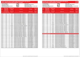Số
cực
Dòng cắt ngắn
mạch Icu tại
415VAC (kA)
Dòng định mức
In (A)
Tên hàng Mã hàng
Đơn giá
(VNĐ)
Pole
Breaking capacity
Icu at 415VAC (kA)
Rated current
In (A)
Model name Material code
Unit price
(VND)
3P 30 16 NV125-SV 3P 16A 30kA 1.2.500mA CE 2DG115C000012 18,161,000
3P 30 20 NV125-SV 3P 20A 30kA 1.2.500mA CE 2DG116C00004S 18,161,000
3P 30 30 NV125-SV 3P 30A 30kA 1.2.500mA CE 2DG117C00004T 18,161,000
3P 30 32 NV125-SV 3P 32A 30kA 1.2.500mA CE 2DG118C00004V 18,161,000
3P 30 40 NV125-SV 3P 40A 30kA 1.2.500mA CE 2DG119C00004Z 18,161,000
3P 30 50 NV125-SV 3P 50A 30kA 1.2.500mA CE 2DG120C000016 18,161,000
3P 30 60 NV125-SV 3P 60A 30kA 1.2.500mA CE 2DG121C000017 18,161,000
3P 30 63 NV125-SV 3P 63A 30kA 1.2.500mA CE 2DG122C000057 18,161,000
3P 30 75 NV125-SV 3P 75A 30kA 1.2.500mA CE 2DG123C000019 18,161,000
3P 30 80 NV125-SV 3P 80A 30kA 1.2.500mA CE 2DG124C00005C 18,161,000
3P 30 100 NV125-SV 3P 100A 30kA 1.2.500mA CE 2DG125C00001B 18,161,000
3P 30 125 NV125-SV 3P 125A 30kA 1.2.500mA CE 2DG126C00005F 18,161,000
3P 36 63-125 NV125-SEV 3P 63-125A 36kA 1.2.500mA CE 2DH016C000006 34,839,000
3P 36 125 NV250-SV 3P 125A 36kA 1.2.500mA CE 2DJ111C00000X 19,004,000
3P 36 150 NV250-SV 3P 150A 36kA 1.2.500mA CE 2DJ112C00000Z 19,004,000
3P 36 175 NV250-SV 3P 175A 36kA 1.2.500mA CE 2DJ113C000011 27,984,000
3P 36 200 NV250-SV 3P 200A 36kA 1.2.500mA CE 2DJ114C000013 19,004,000
3P 36 225 NV250-SV 3P 225A 36kA 1.2.500mA CE 2DJ115C000015 19,004,000
3P 36 250 NV250-SV 3P 250A 36kA 1.2.500mA CE 2DJ116C000049 19,004,000
3P 45 250 NV400-SW 3P 250A 45kA 1.2.500mA CE 2GK111B000018 48,055,000
3P 45 300 NV400-SW 3P 300A 45kA 1.2.500mA CE 2GK112B00001A 48,055,000
3P 45 350 NV400-SW 3P 350A 45kA 1.2.500mA CE 2GK113B00001C 48,055,000
3P 45 400 NV400-SW 3P 400A 45kA 1.2.500mA CE 2GK114B00001G 48,055,000
3P 50 400 NV400-SEW 3P 400A 50kA 1.2.500mA CE 2GK216B00001W 62,549,000
3P 10 15 NV63-HV 3P 15A 10kA 1.2.500mA CE 2DD443C000030 9,475,000
3P 10 16 NV63-HV 3P 16A 10kA 1.2.500mA CE 2DD444C00006K 9,475,000
3P 10 20 NV63-HV 3P 20A 10kA 1.2.500mA CE 2DD445C000032 9,475,000
3P 10 30 NV63-HV 3P 30A 10kA 1.2.500mA CE 2DD447C000034 9,475,000
3P 10 32 NV63-HV 3P 32A 10kA 1.2.500mA CE 2DD448C000035 9,475,000
3P 10 40 NV63-HV 3P 40A 10kA 1.2.500mA CE 2DD449C00006Q 9,475,000
3P 10 50 NV63-HV 3P 50A 10kA 1.2.500mA CE 2DD450C00003A 9,475,000
3P 10 60 NV63-HV 3P 60A 10kA 1.2.500mA CE 2DD451C00006W 9,475,000
3P 10 63 NV63-HV 3P 63A 10kA 1.2.500mA CE 2DD452C00006Z 9,475,000
3P 50 15 NV125-HV 3P 15A 50kA 1.2.500mA CE 2DG214C000074 24,718,000
3P 50 16 NV125-HV 3P 16A 50kA 1.2.500mA CE 2DG215C000075 24,718,000
Loại CE (Type CE) 3P 1.2.500mA
Số
cực
Dòng cắt ngắn
mạch Icu tại
415VAC (kA)
Dòng định mức
In (A)
Tên hàng Mã hàng
Đơn giá
(VNĐ)
Pole
Breaking capacity
Icu at 415VAC (kA)
Rated current
In (A)
Model name Material code
Unit price
(VND)
3P 50 20 NV125-HV 3P 20A 50kA 1.2.500mA CE 2DG216C000076 24,718,000
3P 50 30 NV125-HV 3P 30A 50kA 1.2.500mA CE 2DG217C000077 24,718,000
3P 50 32 NV125-HV 3P 32A 50kA 1.2.500mA CE 2DG218C000033 24,718,000
3P 50 40 NV125-HV 3P 40A 50kA 1.2.500mA CE 2DG219C00007B 24,718,000
3P 50 50 NV125-HV 3P 50A 50kA 1.2.500mA CE 2DG220C00007E 24,718,000
3P 50 60 NV125-HV 3P 60A 50kA 1.2.500mA CE 2DG221C00007H 24,718,000
3P 50 63 NV125-HV 3P 63A 50kA 1.2.500mA CE 2DG222C00007K 24,718,000
3P 50 75 NV125-HV 3P 75A 50kA 1.2.500mA CE 2DG223C00007P 24,718,000
3P 50 80 NV125-HV 3P 80A 50kA 1.2.500mA CE 2DG224C00007R 24,718,000
3P 50 100 NV125-HV 3P 100A 50kA 1.2.500mA CE 2DG225C000038 24,718,000
3P 50 125 NV125-HV 3P 125A 50kA 1.2.500mA CE 2DG226C00007U 24,718,000
3P 75 63-125 NV125-HEV 3P 63-125A 75kA 1.2.500mA CE 2DH116C000003 47,796,000
3P 75 125 NV250-HV 3P 125A 75kA 1.2.500mA CE 2DJ211C000058 32,553,000
3P 75 150 NV250-HV 3P 150A 75kA 1.2.500mA CE 2DJ212C00005B 32,553,000
3P 75 175 NV250-HV 3P 175A 75kA 1.2.500mA CE 2DJ213C00005F 32,553,000
3P 75 200 NV250-HV 3P 200A 75kA 1.2.500mA CE 2DJ214C00005J 32,553,000
3P 75 225 NV250-HV 3P 225A 75kA 1.2.500mA CE 2DJ215C000028 32,553,000
3P 75 250 NV250-HV 3P 250A 75kA 1.2.500mA CE 2DJ216C00005P 32,553,000
3P 70 400 NV400-HEW 3P 400A 70kA 1.2.500mA CE 2GK316B00002B 70,376,000
3P 125 400 NV400-REW 3P 400A 125kA 1.2.500mA CE 2GK416B00003T 78,176,000
4P 30 15 NV125-SV 4P 15A 30kA 30mA CE 2DG138C00005S 32,749,000
4P 30 16 NV125-SV 4P 16A 30kA 30mA CE 2DG139C00001K 32,749,000
4P 30 20 NV125-SV 4P 20A 30kA 30mA CE 2DG140C00001M 32,749,000
4P 30 30 NV125-SV 4P 30A 30kA 30mA CE 2DG141C00005T 32,749,000
4P 30 32 NV125-SV 4P 32A 30kA 30mA CE 2DG142C00001Q 32,749,000
4P 30 40 NV125-SV 4P 40A 30kA 30mA CE 2DG143C00005U 32,749,000
4P 30 50 NV125-SV 4P 50A 30kA 30mA CE 2DG144C00001T 32,749,000
4P 30 60 NV125-SV 4P 60A 30kA 30mA CE 2DG145C00001V 32,749,000
4P 30 63 NV125-SV 4P 63A 30kA 30mA CE 2DG146C00001W 32,749,000
4P 30 75 NV125-SV 4P 75A 30kA 30mA CE 2DG147C00005W 32,749,000
4P 30 80 NV125-SV 4P 80A 30kA 30mA CE 2DG148C00005X 32,749,000
4P 30 100 NV125-SV 4P 100A 30kA 30mA CE 2DG149C00005Z 32,749,000
4P 30 125 NV125-SV 4P 125A 30kA 30mA CE 2DG150C00001Y 32,749,000
4P 36 63-125 NV125-SEV 4P 63-125A 36kA 30mA CE 2DH036C000008 74,498,000
Loại CE (Type CE) 3P 1.2.500mA
Loại CE (Type CE) 4P 30mA
 