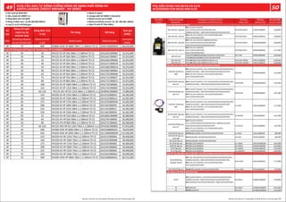 Số
cực
Dòng cắt ngắn
mạch Icu tại
415VAC (kA)
Dòng định mức
In (A)
Tên hàng Mã hàng
Đơn giá
(VNĐ)
Pole
Breaking capacity
Icu at 415VAC (kA)
Rated current
In (A)
Model name Material code
Unit price
(VND)
3P 70 800 NV800-HEW 3P 800A 70kA 1.2.500mA TD CE 2GM316B00000A 138,620,000
4P 30 20 NV125-SV 4P 20A 30kA 1.2.500mA TD CE 2DG164C000066 33,353,000
4P 30 30 NV125-SV 4P 30A 30kA 1.2.500mA TD CE 2DG165C000067 33,353,000
4P 30 32 NV125-SV 4P 32A 30kA 1.2.500mA TD CE 2DG166C000068 33,353,000
4P 30 40 NV125-SV 4P 40A 30kA 1.2.500mA TD CE 2DG167C00002N 33,353,000
4P 30 50 NV125-SV 4P 50A 30kA 1.2.500mA TD CE 2DG168C00002Q 33,353,000
4P 30 60 NV125-SV 4P 60A 30kA 1.2.500mA TD CE 2DG169C00006A 33,353,000
4P 30 63 NV125-SV 4P 63A 30kA 1.2.500mA TD CE 2DG170C00006B 33,353,000
4P 30 75 NV125-SV 4P 75A 30kA 1.2.500mA TD CE 2DG171C00002T 33,353,000
4P 30 80 NV125-SV 4P 80A 30kA 1.2.500mA TD CE 2DG172C00002U 33,353,000
4P 30 100 NV125-SV 4P 100A 30kA 1.2.500mA TD CE 2DG173C00006C 33,353,000
4P 30 125 NV125-SV 4P 125A 30kA 1.2.500mA TD CE 2DG174C00006E 33,353,000
4P 36 63-125 NV125-SEV 4P 63-125A 36kA 1.2.500mA TD CE 2DH056C00000A 75,086,000
4P 36 125 NV250-SV 4P 125A 36kA 1.2.500mA TD CE 2DJ151C00004V 34,282,000
4P 36 150 NV250-SV 4P 150A 36kA 1.2.500mA TD CE 2DJ152C00001U 34,282,000
4P 36 175 NV250-SV 4P 175A 36kA 1.2.500mA TD CE 2DJ153C00004W 34,282,000
4P 36 200 NV250-SV 4P 200A 36kA 1.2.500mA TD CE 2DJ154C00004Y 34,282,000
4P 36 225 NV250-SV 4P 225A 36kA 1.2.500mA TD CE 2DJ155C00001Y 34,282,000
4P 36 250 NV250-SV 4P 250A 36kA 1.2.500mA TD CE 2DJ156C000050 34,282,000
4P 50 32 NV125-HV 4P 32A 50kA 1.2.500mA TD CE 2DG266C00009E 30,380,000
4P 50 63 NV125-HV 4P 63A 50kA 1.2.500mA TD CE 2DG270C00009J 30,380,000
4P 50 80 NV125-HV 4P 80A 50kA 1.2.500mA TD CE 2DG272C00009L 30,380,000
4P 75 63-125 NV125-HEV 4P 63-125A 75kA 1.2.500mA TD CE 2DH156C00000D 97,455,000
4P 50 400 NV400-SEW 4P 400A 50kA 1.2.500mA TD CE 2GK256B000026 78,659,000
4P 50 630 NV630-SEW 4P 630A 50kA 1.2.500mA TD CE 2GL236B00000W 119,306,000
4P 75 125 NV250-HV 4P 125A 75kA 1.2.500mA TD CE 2DJ251C00006A 39,400,000
4P 75 150 NV250-HV 4P 150A 75kA 1.2.500mA TD CE 2DJ252C00006B 39,400,000
4P 75 175 NV250-HV 4P 175A 75kA 1.2.500mA TD CE 2DJ253C00006C 39,400,000
4P 75 200 NV250-HV 4P 200A 75kA 1.2.500mA TD CE 2DJ254C00006D 39,400,000
4P 75 225 NV250-HV 4P 225A 75kA 1.2.500mA TD CE 2DJ255C00006E 39,400,000
4P 75 250 NV250-HV 4P 250A 75kA 1.2.500mA TD CE 2DJ256C00006G 39,400,000
4P 70 400 NV400-HEW 4P 400A 70kA 1.2.500mA TD CE 2GK356B000032 80,235,000
Loại CE thời gian trễ (Type CE Time Delay) 4P 1.2.500mA
Sản phẩm Thông số kỹ thuật Tương thích với MCCB và ELCB Tên hàng Mã hàng Đơn giá (VND)
Product Speciﬁcation Compatible with MCCB and ELCB Model name Material code Unit price (VND)
100-240 VAC, Lắp phải
NF32-SV,63-CV/SV/HV,
125-CV/SV/HV/SGV/LGV/HGV/SEV/HEV,
160SGV/LGV/HGV, 250CV/SV/HV/SGV/LGV/HGV/SEV/HEV
SHTA240-05SVR 2CBS01A00006K 2,388,000
100-240 VAC, Lắp trái
NV32-SV, 63-CV/SV/HV, 125-CV/SV/HV/SEV/HEV,
250-CV/SV/HV/SEV/HEV
SHTA240-05SVL 2DBS01A000024 2,388,000
380-550 VAC, Lắp phải
NF32-SV, 63-CV/SV/HV,160SGV/LGV/HGV,
125-CV/SV/HV/SGV/LGV/HGV/SEV/HEV,
250CV/SV/HV/SGV/LGV/HGV/SEV/HEV
SHTA550-05SVR 2CBS03A00006M 2,388,000
380-550 VAC, Lắp trái
NV32-SV, 63-CV/SV/HV,
125-CV/SV/HV/SEV/HEV,
250-CV/SV/HV/SEV/HEV
SHTA550-05SVL 2DBS03A000026 2,271,000
TRÁI/PHẢI NF400/630/800CW/SW/HW /SEW/HEW SHT-4SW 2FKS01A00004R 2,035,000
TRÁI/NV400/630/800CW/SW/HW/SEW/HEW
200-240 VAC PHẢI NF1000/1250/1600SEW/HEW(3 cực) SHTA240-10SWR 2FNS11A000030 4,090,000
200-240 VAC PHẢI NF1000/1250/1600SEW/HEW (4 cực) SHTA240-10SWRF 2FNS12A000031 5,698,000
NF3P/4P, NV3P/trái,
phải
NF32-SV,63-CV/SV/HV, 125-CV/SV/HV/SGV/LGV/HGV/SEV/HEV,
160SGV/LGV/HGV, 250CV/SV/HV/SGV/LGV/HGV/SEV/HEV.
NV32-SV, 63-CV/SV/HV, 125-CV/SV/HV/SEV/HEV,
250-CV/SV/HV/SEV/HEV
AX-05SV 2CBX01A0000AE 1,325,000
NF2P/3P/4P/ lắp phải,
kèm SLT
NF32-SV,63-CV/SV/HV, 125-CV/SV/HV/SGV/LGV/HGV/SEV/HEV,
160SGV/LGV/HGV, 250CV/SV/HV/SGV/LGV/HGV/SEV/HEV.
AX-05SVRS 2CBX04A0000AG 1,941,000
NF2P/3P/4P/lắp trái,
kèm SLT
NF32-SV,63-CV/SV/HV, 125-CV/SV/HV/SGV/LGV/HGV/SEV/HEV,
160SGV/LGV/HGV, 250CV/SV/HV/SGV/LGV/HGV/SEV/HEV.
NV32-SV, 63-CV/SV/HV, 125-CV/SV/HV/SEV/HEV,
250-CV/SV/HV/SEV/HEV
AX-05SVLS 2CBX02A0000AF 1,941,000
NF3P/4P, NV3P/trái,
phải
NF32-SV,63-CV/SV/HV, 125-CV/SV/HV/SGV/LGV/HGV/SEV/HEV,
160SGV/LGV/HGV, 250CV/SV/HV/SGV/LGV/HGV/SEV/HEV.
NV32-SV, 63-CV/SV/HV, 125-CV/SV/HV/SEV/HEV,
250-CV/SV/HV/SEV/HEV
AL-05SV 2CBL01A00005R 1,173,000
NF2P/3P/4P/ lắp phải,
kèm SLT
NF32-SV,63-CV/SV/HV, 125-CV/SV/HV/SGV/LGV/HGV/SEV/HEV,
160SGV/LGV/HGV, 250CV/SV/HV/SGV/LGV/HGV/SEV/HEV.
AL-05SVRS 2CBL04A00005T 1,447,000
NF2P/3P/4P/lắp trái,
kèm SLT
NF32-SV,63-CV/SV/HV,
125-CV/SV/HV/SGV/LGV/HGV/SEV/HEV, 160SGV/LGV/HGV,
250CV/SV/HV/SGV/LGV/HGV/SEV/HEV
NV32-SV, 63-CV/SV/HV, 125-CV/SV/HV/SEV/HEV,
250-CV/SV/HV/SEV/HEV
AL-05SVLS 2CBL02A00005S 1,447,000
NF2P/3P/4P lắp trái NF/NV400,630,800-CW/SW/HW/CEW/SEW/HEW AL-4SWL 2FKL01A000049 808,000
NF2P/3P/4P lắp trái,
2/3P phải
NF400,630,800-CW/SW/HW/SEW/HEW AX-4SW 2FKX01A000067 808,000
NV2/3/4P lắp trái NV400,630,800-CW/SW/HW/SEW/HEW
NF 3P/4P lắp trái NF1000,1250,1600SEW AL-10SWL 2FNL01A00002M 4,302,000
NF3P/4P lắp trái NF1000,1250,1600SEW AX-10SWL 2FNX01A000048 3,510,000
NF3P lắp phải NF1000,1250,1600SEW AX-10SWR 2FNX02A000049 3,510,000
NF 4P lắp phải NF1000,1250,1600SEW AX-10SWRFS 2FNX16A00004G 4,282,000
NF2P/3P/4P lắp
trái/phải, NVtrái
NF32-SV, 63CV/SV/HV,125CV/SV/HV/SGV/LGV/HGV/SEV/HEV,
160SGV/LGV/HGV, 250CV/SV/HV/SGV/LGV/HGV/SEV/HEV,
NV32-SV, 63-CV/SV/HV, 125-CV/SV/HV/SEV/HEV,
250-CV/SV/HV/SEV/HEV
ALAX-05SV 2CBL05A00005U 2,773,000
NV2P/3P/4P lắp trái NF/NV400,630,800-CW/SW/HW/SEW/HEW ALAX-4SWL 2FKL04A00004C 1,796,000
2P/3P
NF32SV,63CV/SV/HV, 125CV/SV/HV/SGV/LGV/HGV/SEV/HEV,
160SGV/LGV/HGV, 250CV/SV/HV/SGV/LGV/HGV/SEV/HEV,
NV32SV/63SV/125CV/SV/HV/SEV/HEV, 250CV/SV/HV/SEV/HEV
MI-05SV3 2CBM01A000067 3,780,000
4P NF63SW/HW MI-05SV4 2CBM02A000068 5,592,000
4P NF/NV125SV/HV MI-1SV4 2CHM02A000048 5,314,000
100-450 VAC
Tiếp điểm phụ và �ếp điểm cảnh báo (Auxiliary and alarm contacts)
Khối kết hợp �ếp điểm phụ và �ếp điểm cảnh báo (Auxiliary and alarm contacts unit)
Liên động cơ khí (Mechanical interlock)
Cuộn ngắt (Shunt trip device)
 