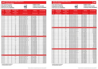 Số cực
Dòng cắt ngắn
mạch Icu (kA)
Dòng định mức
In (A)
Tên hàng Mã hàng Đơn giá (VNĐ)
Pole
Breaking
capacity Icu (kA)
Rated current
In (A)
Model name Material code Unit price (VND)
1P 6 0.5 BH-D6 1P 0.5A 6kA C N D1P-0.5C6M 391,000
1P 6 1 BH-D6 1P 1A 6kA C N D1P-001C6M 391,000
1P 6 1.6 BH-D6 1P 1.6A 6kA C N D1P-1.6C6M 391,000
1P 6 2 BH-D6 1P 2A 6kA C N D1P-002C6M 391,000
1P 6 3 BH-D6 1P 3A 6kA C N D1P-003C6M 229,000
1P 6 4 BH-D6 1P 4A 6kA C N D1P-004C6M 229,000
1P 6 6 BH-D6 1P 6A 6kA C N D1P-006C6M 229,000
1P 6 10 BH-D6 1P 10A 6kA C N D1P-010C6M 162,000
1P 6 13 BH-D6 1P 13A 6kA C N D1P-013C6M 162,000
1P 6 16 BH-D6 1P 16A 6kA C N D1P-016C6M 162,000
1P 6 20 BH-D6 1P 20A 6kA C N D1P-020C6M 162,000
1P 6 25 BH-D6 1P 25A 6kA C N D1P-025C6M 182,000
1P 6 32 BH-D6 1P 32A 6kA C N D1P-032C6M 182,000
1P 6 40 BH-D6 1P 40A 6kA C N D1P-040C6M 209,000
1P 6 50 BH-D6 1P 50A 6kA C N D1P-050C6M 273,000
1P 6 63 BH-D6 1P 63A 6kA C N D1P-063C6M 306,000
1P+N 6 0.5 BH-D6 1PN 0.5A 6kA C N D1P-0.5C6NM 721,000
1P+N 6 1 BH-D6 1PN 1A 6kA C N D1P-001C6NM 721,000
1P+N 6 1.6 BH-D6 1PN 1.6A 6kA C N D1P-1.6C6NM 721,000
1P+N 6 2 BH-D6 1PN 2A 6kA C N D1P-002C6NM 721,000
1P+N 6 3 BH-D6 1PN 3A 6kA C N D1P-003C6NM 515,000
1P+N 6 4 BH-D6 1PN 4A 6kA C N D1P-004C6NM 515,000
1P+N 6 6 BH-D6 1PN 6A 6kA C N D1P-006C6NM 515,000
1P+N 6 10 BH-D6 1PN 10A 6kA C N D1P-010C6NM 370,000
1P+N 6 13 BH-D6 1PN 13A 6kA C N D1P-013C6NM 370,000
1P+N 6 16 BH-D61PN 16A 6kA C N D1P-016C6NM 370,000
1P+N 6 20 BH-D6 1PN 20A 6kA C N D1P-020C6NM 370,000
1P+N 6 25 BH-D6 1PN 25A 6kA C N D1P-025C6NM 414,000
1P+N 6 32 BH-D6 1PN 32A 6kA C N D1P-032C6NM 414,000
1P+N 6 40 BH-D6 1PN 40A 6kA C N D1P-040C6NM 505,000
2P 6 0.5 BH-D6 2P 0.5A 6kA C N D2P-0.5C6M 758,000
2P 6 1 BH-D6 2P 1A 6kA C N D2P-001C6M 758,000
2P 6 1.6 BH-D6 2P 1.6A 6kA C N D2P-1.6C6M 758,000
2P 6 2 BH-D6 2P 2A 6kA C N D2P-002C6M 758,000
2P 6 3 BH-D6 2P 3A 6kA C N D2P-003C6M 545,000
2P 6 4 BH-D6 2P 4A 6kA C N D2P-004C6M 545,000
1P
1P+N
2P
Số cực
Dòng cắt ngắn
mạch Icu (kA)
Dòng định mức
In (A)
Tên hàng Mã hàng Đơn giá (VNĐ)
Pole
Breaking
capacity Icu (kA)
Rated current
In (A)
Model name Material code Unit price (VND)
2P 6 6 BH-D6 2P 6A 6kA C N D2P-006C6M 545,000
2P 6 10 BH-D6 2P 10A 6kA C N D2P-010C6M 391,000
2P 6 13 BH-D6 2P 13A 6kA C N D2P-013C6M 391,000
2P 6 16 BH-D6 2P 16A 6kA C N D2P-016C6M 391,000
2P 6 20 BH-D6 2P 20A 6kA C N D2P-020C6M 391,000
2P 6 25 BH-D6 2P 25A 6kA C N D2P-025C6M 441,000
2P 6 32 BH-D6 2P 32A 6kA C N D2P-032C6M 441,000
2P 6 40 BH-D6 2P 40A 6kA C N D2P-040C6M 535,000
2P 6 50 BH-D6 2P 50A 6kA C N D2P-050C6M 636,000
2P 6 63 BH-D6 2P 63A 6kA C N D2P-063C6M 680,000
3P 6 0.5 BH-D6 3P 0.5A 6kA C N D3P-0.5C6M 1,162,000
3P 6 1 BH-D6 3P 1A 6kA C N D3P-001C6M 1,162,000
3P 6 1.6 BH-D6 3P 1.6A 6kA C N D3P-1.6C6M 1,162,000
3P 6 2 BH-D6 3P 2A 6kA C N D3P-002C6M 1,162,000
3P 6 3 BH-D6 3P 3A 6kA C N D3P-003C6M 838,000
3P 6 4 BH-D6 3P 4A 6kA C N D3P-004C6M 838,000
3P 6 6 BH-D6 3P 6A 6kA C N D3P-006C6M 838,000
3P 6 10 BH-D6 3P 10A 6kA C N D3P-010C6M 690,000
3P 6 13 BH-D6 3P 13A 6kA C N D3P-013C6M 690,000
3P 6 16 BH-D6 3P 16A 6kA C N D3P-016C6M 690,000
3P 6 20 BH-D6 3P 20A 6kA C N D3P-020C6M 690,000
3P 6 25 BH-D6 3P 25A 6kA C N D3P-025C6M 758,000
3P 6 32 BH-D6 3P 32A 6kA C N D3P-032C6M 758,000
3P 6 40 BH-D6 3P 40A 6kA C N D3P-040C6M 852,000
3P 6 50 BH-D6 3P 50A 6kA C N D3P-050C6M 953,000
3P 6 63 BH-D6 3P 63A 6kA C N D3P-063C6M 1,017,000
4P 6 0.5 BH-D6 4P 0.5A 6kA C N D4P-0.5C6M 1,586,000
4P 6 1 BH-D6 4P 1A 6kA C N D4P-001C6M 1,586,000
4P 6 1.6 BH-D6 4P 1.6A 6kA C N D4P-1.6C6M 1,586,000
4P 6 2 BH-D6 4P 2A 6kA C N D4P-002C6M 1,586,000
4P 6 3 BH-D6 4P 3A 6kA C N D4P-003C6M 1,185,000
4P 6 4 BH-D6 4P 4A 6kA C N D4P-004C6M 1,185,000
4P 6 6 BH-D6 4P 6A 6kA C N D4P-006C6M 1,185,000
4P 6 10 BH-D6 4P 10A 6kA C N D4P-010C6M 946,000
4P 6 13 BH-D6 4P 13A 6kA C N D4P-013C6M 946,000
4P 6 16 BH-D6 4P 16A 6kA C N D4P-016C6M 946,000
4P 6 20 BH-D6 4P 20A 6kA C N D4P-020C6M 946,000
3P
4P
 