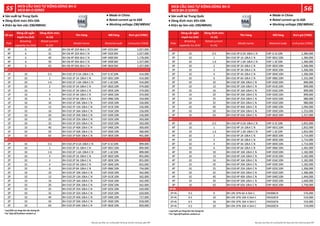 Số cực
Dòng cắt ngắn
mạch Icu (kA)
Dòng định mức
In (A)
Tên hàng Mã hàng Đơn giá (VNĐ)
Pole
Breaking
capacity Icu (kA)
Rated current
In (A)
Model name Material code Unit price (VND)
4P 6 25 BH-D6 4P 25A 6kA C N D4P-025C6M 1,027,000
4P 6 32 BH-D6 4P 32A 6kA C N D4P-032C6M 1,027,000
4P 6 40 BH-D6 4P 40A 6kA C N D4P-040C6M 1,178,000
4P 6 50 BH-D6 4P 50A 6kA C N D4P-050C6M 1,327,000
4P 6 63 BH-D6 4P 63A 6kA C N D4P-063C6M 1,327,000
1P 10 0.5 BH-D10 1P 0.5A 10kA C N D1P-0.5C10N 414,000
1P 10 1 BH-D10 1P 1A 10kA C N D1P-001C10N 414,000
1P 10 1.6 BH-D10 1P 1.6A 10kA C N D1P-1.6C10N 414,000
1P 10 2 BH-D10 1P 2A 10kA C N D1P-002C10N 374,000
1P 10 3 BH-D10 1P 3A 10kA C N D1P-003C10N 374,000
1P 10 4 BH-D10 1P 4A 10kA C N D1P-004C10N 374,000
1P 10 6 BH-D10 1P 6A 10kA C N D1P-006C10N 310,000
1P 10 10 BH-D10 1P 10A 10kA C N D1P-010C10N 226,000
1P 10 13 BH-D10 1P 13A 10kA C N D1P-013C10N 226,000
1P 10 16 BH-D10 1P 16A 10kA C N D1P-016C10N 226,000
1P 10 20 BH-D10 1P 20A 10kA C N D1P-020C10N 226,000
1P 10 25 BH-D10 1P 25A 10kA C N D1P-025C10N 263,000
1P 10 32 BH-D10 1P 32A 10kA C N D1P-032C10N 263,000
1P 10 40 BH-D10 1P 40A 10kA C N D1P-040C10N 300,000
1P 10 50 BH-D10 1P 50A 10kA C N D1P-050C10N 360,000
1P 10 63 BH-D10 1P 63A 10kA C N D1P-063C10N 401,000
2P 10 0.5 BH-D10 2P 0.5A 10kA C N D2P-0.5C10N 899,000
2P 10 1 BH-D10 2P 1A 10kA C N D2P-001C10N 899,000
2P 10 1.6 BH-D10 2P 1.6A 10kA C N D2P-1.6C10N 899,000
2P 10 2 BH-D10 2P 2A 10kA C N D2P-002C10N 855,000
2P 10 3 BH-D10 2P 3A 10kA C N D2P-003C10N 855,000
2P 10 4 BH-D10 2P 4A 10kA C N D2P-004C10N 855,000
2P 10 6 BH-D10 2P 6A 10kA C N D2P-006C10N 754,000
2P 10 10 BH-D10 2P 10A 10kA C N D2P-010C10N 562,000
2P 10 13 BH-D10 2P 13A 10kA C N D2P-013C10N 562,000
2P 10 16 BH-D10 2P 16A 10kA C N D2P-016C10N 562,000
2P 10 20 BH-D10 2P 20A 10kA C N D2P-020C10N 562,000
2P 10 25 BH-D10 2P 25A 10kA C N D2P-025C10N 620,000
2P 10 32 BH-D10 2P 32A 10kA C N D2P-032C10N 620,000
2P 10 40 BH-D10 2P 40A 10kA C N D2P-040C10N 727,000
2P 10 50 BH-D10 2P 50A 10kA C N D2P-050C10N 818,000
2P 10 63 BH-D10 2P 63A 10kA C N D2P-063C10N 859,000
1P
2P
Dòng cắt ngắn
mạch Icu (kA)
Dòng định mức
In (A)
Tên hàng Mã hàng Đơn giá (VNĐ)
Pole
Breaking
capacity Icu (kA)
Rated current
In (A)
Model name Material code Unit price (VND)
3P 10 0.5 BH-D10 3P 0.5A 10kA C N D3P-0.5C10N 1,384,000
3P 10 1 BH-D10 3P 1A 10kA C N D3P-001C10N 1,384,000
3P 10 1.6 BH-D10 3P 1.6A 10kA C N D3P-1.6C10N 1,384,000
3P 10 2 BH-D10 3P 2A 10kA C N D3P-002C10N 1,306,000
3P 10 3 BH-D10 3P 3A 10kA C N D3P-003C10N 1,306,000
3P 10 4 BH-D10 3P 4A 10kA C N D3P-004C10N 1,306,000
3P 10 6 BH-D10 3P 6A 10kA C N D3P-006C10N 1,101,000
3P 10 10 BH-D10 3P 10A 10kA C N D3P-010C10N 899,000
3P 10 13 BH-D10 3P 13A 10kA C N D3P-013C10N 899,000
3P 10 16 BH-D10 3P 16A 10kA C N D3P-016C10N 899,000
3P 10 20 BH-D10 3P 20A 10kA C N D3P-020C10N 899,000
3P 10 25 BH-D10 3P 25A 10kA C N D3P-025C10N 980,000
3P 10 32 BH-D10 3P 32A 10kA C N D3P-032C10N 980,000
3P 10 40 BH-D10 3P 40A 10kA C N D3P-040C10N 1,094,000
3P 10 50 BH-D10 3P 50A 10kA C N D3P-050C10N 1,253,000
3P 10 63 BH-D10 3P 63A 10kA C N D3P-063C10N 1,327,000
4P 10 0.5 BH-D10 4P 0.5A 10kA C N D4P-0.5C10N 1,832,000
4P 10 1 BH-D10 4P 1A 10kA C N D4P-001C10N 1,832,000
4P 10 1.6 BH-D10 4P 1.6A 10kA C N D4P-1.6C10N 1,832,000
4P 10 2 BH-D10 4P 2A 10kA C N D4P-002C10N 1,714,000
4P 10 3 BH-D10 4P 3A 10kA C N D4P-003C10N 1,714,000
4P 10 4 BH-D10 4P 4A 10kA C N D4P-004C10N 1,714,000
4P 10 6 BH-D10 4P 6A 10kA C N D4P-006C10N 1,465,000
4P 10 10 BH-D10 4P 10A 10kA C N D4P-010C10N 1,182,000
4P 10 13 BH-D10 4P 13A 10kA C N D4P-013C10N 1,182,000
4P 10 16 BH-D10 4P 16A 10kA C N D4P-016C10N 1,182,000
4P 10 20 BH-D10 4P 20A 10kA C N D4P-020C10N 1,182,000
4P 10 25 BH-D10 4P 25A 10kA C N D4P-025C10N 1,306,000
4P 10 32 BH-D10 4P 32A 10kA C N D4P-032C10N 1,306,000
4P 10 40 BH-D10 4P 40A 10kA C N D4P-040C10N 1,444,000
4P 10 50 BH-D10 4P 50A 10kA C N D4P-050C10N 1,640,000
4P 10 63 BH-D10 4P 63A 10kA C N D4P-063C10N 1,758,000
1P+N 4.5 6 BH-DN 1PN 6A 4.5kA C DN006CN 576,000
1P+N 4.5 10 BH-DN 1PN 10A 4.5kA C DN010CN 519,000
1P+N 4.5 16 BH-DN 1PN 16A 4.5kA C DN016CN 519,000
519,000
1P+N 4.5 20 BH-DN 1PN 20A 4.5kA C DN020CN
3P
4P
1P+N
 