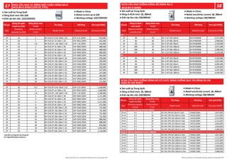Số cực
Dòng cắt ngắn
mạch Icu (kA)
Dòng định mức
In (A)
Tên hàng Mã hàng Đơn giá (VNĐ)
Pole
Breaking
capacity Icu (kA)
Rated current
In (A)
Model name Material code Unit price (VND)
1P 10 1 BH-D10 1P 0.5A 10kA C DC D1P-0.5C10DN 542,000
1P 10 1 BH-D10 1P 1A 10kA C DC D1P-001C10DN 542,000
1P 10 1.6 BH-D10 1P 1.6A 10kA C DC D1P-1.6C10DN 542,000
1P 10 2 BH-D10 1P 2A 10kA C DC D1P-002C10DN 488,000
1P 10 3 BH-D10 1P 3A 10kA C DC D1P-003C10DN 488,000
1P 10 4 BH-D10 1P 4A 10kA C DC D1P-004C10DN 488,000
1P 10 6 BH-D10 1P 6A 10kA C DC D1P-006C10DN 404,000
1P 10 10 BH-D10 1P 10A 10kA C DC D1P-010C10DN 293,000
1P 10 13 BH-D10 1P 13A 10kA C DC D1P-013C10DN 293,000
1P 10 16 BH-D10 1P 16A 10kA C DC D1P-016C10DN 293,000
1P 10 20 BH-D10 1P 20A 10kA C DC D1P-020C10DN 293,000
1P 10 25 BH-D10 1P 25A 10kA C DC D1P-025C10DN 337,000
1P 10 32 BH-D10 1P 32A 10kA C DC D1P-032C10DN 337,000
1P 10 40 BH-D10 1P 40A 10kA C DC D1P-040C10DN 384,000
1P 10 50 BH-D10 1P 50A 10kA C DC D1P-050C10DN 465,000
1P 10 63 BH-D10 1P 63A 10kA C DC D1P-063C10DN 515,000
2P 10 0.5 BH-D10 2P 0.5A 10kA C DC D2P-0.5C10DN 1,168,000
2P 10 1 BH-D10 2P 1A 10kA C DC D2P-001C10DN 1,168,000
2P 10 1.6 BH-D10 2P 1.6A 10kA C DC D2P-1.6C10DN 1,168,000
2P 10 2 BH-D10 2P 2A 10kA C DC D2P-002C10DN 1,111,000
2P 10 3 BH-D10 2P 3A 10kA C DC D2P-003C10DN 1,111,000
2P 10 4 BH-D10 2P 4A 10kA C DC D2P-004C10DN 1,111,000
2P 10 6 BH-D10 2P 6A 10kA C DC D2P-006C10DN 973,000
2P 10 10 BH-D10 2P 10A 10kA C DC D2P-010C10DN 731,000
2P 10 13 BH-D10 2P 13A 10kA C DC D2P-013C10DN 731,000
2P 10 16 BH-D10 2P 16A 10kA C DC D2P-016C10DN 731,000
2P 10 20 BH-D10 2P 20A 10kA C DC D2P-020C10DN 731,000
2P 10 25 BH-D10 2P 25A 10kA C DC D2P-025C10DN 808,000
2P 10 32 BH-D10 2P 32A 10kA C DC D2P-032C10DN 808,000
2P 10 40 BH-D10 2P 40A 10kA C DC D2P-040C10DN 943,000
2P 10 50 BH-D10 2P 50A 10kA C DC D2P-050C10DN 1,064,000
2P 10 63 BH-D10 2P 63A 10kA C DC D2P-063C10DN 1,118,000
2P
1P
Số cực
Dòng rò định
mức (mA)
Dòng định mức
In (A)
Tên hàng Mã hàng Đơn giá (VNĐ)
Pole
Rated sensitivity
current (mA)
Rated current
In (A)
Model name Material code Unit price (VND)
2P 30 25 BV-D 2P 25A 30mA BV2P25030N 2,071,000
2P 30 40 BV-D 2P 40A 30mA BV2P40030N 2,098,000
2P 30 63 BV-D 2P 63A 30mA BV2P63030N 2,529,000
2P 300 25 BV-D 2P 25A 300mA BV2P25300N 2,071,000
2P 300 40 BV-D 2P 40A 300mA BV2P40300N 2,098,000
2P 300 63 BV-D 2P 63A 300mA BV2P63300N 2,529,000
4P 30 25 BV-D 4P 25A 30mA BV4P25030N 3,350,000
4P 30 40 BV-D 4P 40A 30mA BV4P40030N 3,397,000
4P 30 63 BV-D 4P 63A 30mA BV4P63030N 4,404,000
4P 300 25 BV-D 4P 25A 300mA BV4P25300N 3,350,000
4P 300 40 BV-D 4P 40A 300mA BV4P40300N 3,397,000
4P 300 63 BV-D 4P 63A 300mA BV4P63300N 4,404,000
2P
4P
Số cực
Dòng cắt ngắn
mạch Icu (kA)
Dòng định mức
In (A)
Tên hàng Mã hàng Đơn giá (VNĐ)
Pole
Breaking capacity
Icu (kA)
Rated current
In (A)
Model name Material code Unit price (VND)
1P+N 4.5 6 BV-DN 1PN 6A 30mA 4.5kA VN06C030N 1,657,000
1P+N 4.5 10 BV-DN 1PN 10A 30mA 4.5kA VN10C030N 1,515,000
1P+N 4.5 16 BV-DN 1PN 16A 30mA 4.5kA VN16C030N 1,515,000
1P+N 4.5 20 BV-DN 1PN 20A 30mA 4.5kA VN20C030N 1,515,000
1P+N 4.5 25 BV-DN 1PN 25A 30mA 4.5kA VN25C030N 1,818,000
1P+N 4.5 32 BV-DN 1PN 32A 30mA 4.5kA VN32C030N 1,818,000
1P+N 4.5 40 BV-DN 1PN 40A 30mA 4.5kA VN40C030N 2,088,000
1P+N 4.5 6 BV-DN 1PN 6A 100mA 4.5kA VN06C100N 1,657,000
1P+N 4.5 10 BV-DN 1PN 10A 100mA 4.5kA VN10C100N 1,515,000
1P+N 4.5 16 BV-DN 1PN 16A 100mA 4.5kA VN16C100N 1,515,000
1P+N 4.5 20 BV-DN 1PN 20A 100mA 4.5kA VN20C100N 1,515,000
1P+N 4.5 25 BV-DN 1PN 25A 100mA 4.5kA VN25C100N 1,818,000
1P+N 4.5 32 BV-DN 1PN 32A 100mA 4.5kA VN32C100N 1,818,000
1P+N 4.5 40 BV-DN 1PN 40A 100mA 4.5kA VN40C100N 2,088,000
Dòng rò 30mA (Residual Current 30mA)
Dòng rò 100mA (Residual Current 100mA)
 