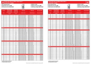 Số cực
Dòng cắt ngắn
mạch Icu (kA)
Dòng định
mức In (A)
Tên hàng Mã hàng Đơn giá (VNĐ)
Pole
Breaking capacity
Icu (kA)
Rated current
In (A)
Model name Material code Unit price (VND)
1P 4.5 3 BHW-T4 1P C3 4.5kA BHW-T4 1P C3 141,000
1P 4.5 4 BHW-T4 1P C4 4.5kA BHW-T4 1P C4 141,000
1P 4.5 6 BHW-T4 1P C6 4.5kA BHW-T4 1P C6 131,000
1P 4.5 10 BHW-T4 1P C10 4.5kA BHW-T4 1P C10 131,000
1P 4.5 16 BHW-T4 1P C16 4.5kA BHW-T4 1P C16 131,000
1P 4.5 20 BHW-T4 1P C20 4.5kA BHW-T4 1P C20 131,000
1P 4.5 25 BHW-T4 1P C25 4.5kA BHW-T4 1P C25 131,000
1P 4.5 32 BHW-T4 1P C32 4.5kA BHW-T4 1P C32 131,000
1P 4.5 40 BHW-T4 1P C40 4.5kA BHW-T4 1P C40 178,000
1P 4.5 50 BHW-T4 1P C50 4.5kA BHW-T4 1P C50 178,000
1P 4.5 63 BHW-T4 1P C63 4.5kA BHW-T4 1P C63 178,000
1P+N 4.5 3 BHW-T4 1PN C3 4.5kA BHW-T4 1PN C3 350,000
1P+N 4.5 4 BHW-T4 1PN C4 4.5kA BHW-T4 1PN C4 350,000
1P+N 4.5 6 BHW-T4 1PN C6 4.5kA BHW-T4 1PN C6 310,000
1P+N 4.5 10 BHW-T4 1PN C10 4.5kA BHW-T4 1PN C10 310,000
1P+N 4.5 16 BHW-T4 1PN C16 4.5kA BHW-T4 1PN C16 310,000
1P+N 4.5 20 BHW-T4 1PN C20 4.5kA BHW-T4 1PN C20 310,000
1P+N 4.5 25 BHW-T4 1PN C25 4.5kA BHW-T4 1PN C25 310,000
1P+N 4.5 32 BHW-T4 1PN C32 4.5kA BHW-T4 1PN C32 310,000
1P+N 4.5 40 BHW-T4 1PN C40 4.5kA BHW-T4 1PN C40 397,000
1P+N 4.5 50 BHW-T4 1PN C50 4.5kA BHW-T4 1PN C50 397,000
1P+N 4.5 63 BHW-T4 1PN C63 4.5kA BHW-T4 1PN C63 397,000
2P 4.5 3 BHW-T4 2P C3 4.5kA BHW-T4 2P C3 350,000
2P 4.5 4 BHW-T4 2P C4 4.5kA BHW-T4 2P C4 350,000
2P 4.5 6 BHW-T4 2P C6 4.5kA BHW-T4 2P C6 310,000
2P 4.5 10 BHW-T4 2P C10 4.5kA BHW-T4 2P C10 310,000
2P 4.5 16 BHW-T4 2P C16 4.5kA BHW-T4 2P C16 310,000
2P 4.5 20 BHW-T4 2P C20 4.5kA BHW-T4 2P C20 310,000
2P 4.5 25 BHW-T4 2P C25 4.5kA BHW-T4 2P C25 310,000
2P 4.5 32 BHW-T4 2P C32 4.5kA BHW-T4 2P C32 310,000
2P 4.5 40 BHW-T4 2P C40 4.5kA BHW-T4 2P C40 397,000
2P 4.5 50 BHW-T4 2P C50 4.5kA BHW-T4 2P C50 397,000
2P 4.5 63 BHW-T4 2P C63 4.5kA BHW-T4 2P C63 397,000
3P 4.5 6 BHW-T4 3P C6 4.5kA BHW-T4 3P C6 461,000
3P 4.5 10 BHW-T4 3P C10 4.5kA BHW-T4 3P C10 461,000
3P 4.5 16 BHW-T4 3P C16 4.5kA BHW-T4 3P C16 461,000
3P 4.5 20 BHW-T4 3P C20 4.5kA BHW-T4 3P C20 461,000
3P 4.5 25 BHW-T4 3P C25 4.5kA BHW-T4 3P C25 461,000
1P
1P+N
2P
3P
Số cực
Dòng cắt ngắn
mạch Icu (kA)
Dòng định
mức In (A)
Tên hàng Mã hàng Đơn giá (VNĐ)
Pole
Breaking capacity
Icu (kA)
Rated current
In (A)
Model name Material code Unit price (VND)
3P 4.5 32 BHW-T4 3P C32 4.5kA BHW-T4 3P C32 461,000
3P 4.5 40 BHW-T4 3P C40 4.5kA BHW-T4 3P C40 582,000
3P 4.5 50 BHW-T4 3P C50 4.5kA BHW-T4 3P C50 582,000
3P 4.5 63 BHW-T4 3P C63 4.5kA BHW-T4 3P C63 582,000
4P 4.5 6 BHW-T4 4P C6 4.5kA BHW-T4 4P C6 606,000
4P 4.5 10 BHW-T4 4P C10 4.5kA BHW-T4 4P C10 606,000
4P 4.5 16 BHW-T4 4P C16 4.5kA BHW-T4 4P C16 606,000
4P 4.5 20 BHW-T4 4P C20 4.5kA BHW-T4 4P C20 606,000
4P 4.5 25 BHW-T4 4P C25 4.5kA BHW-T4 4P C25 606,000
4P 4.5 32 BHW-T4 4P C32 4.5kA BHW-T4 4P C32 606,000
4P 4.5 40 BHW-T4 4P C40 4.5kA BHW-T4 4P C40 771,000
4P 4.5 50 BHW-T4 4P C50 4.5kA BHW-T4 4P C50 771,000
4P 4.5 63 BHW-T4 4P C63 4.5kA BHW-T4 4P C63 771,000
1P 10 3 BHW-T10 1P C3 F 10kA BHW-T10 1P C3 F 192,000
1P 10 4 BHW-T10 1P C4 F 10kA BHW-T10 1P C4 F 192,000
1P 10 6 BHW-T10 1P C6 F 10kA BHW-T10 1P C6 F 178,000
1P 10 10 BHW-T10 1P C10 F 10kA BHW-T10 1P C10 F 145,000
1P 10 16 BHW-T10 1P C16 F 10kA BHW-T10 1P C16 F 138,000
1P 10 20 BHW-T10 1P C20 F 10kA BHW-T10 1P C20 F 138,000
1P 10 25 BHW-T10 1P C25 F 10kA BHW-T10 1P C25 F 162,000
1P 10 32 BHW-T10 1P C32 F 10kA BHW-T10 1P C32 F 162,000
1P 10 40 BHW-T10 1P C40 F 10kA BHW-T10 1P C40 F 192,000
1P 10 50 BHW-T10 1P C50 F 10kA BHW-T10 1P C50 F 239,000
1P 10 63 BHW-T10 1P C63 F 10kA BHW-T10 1P C63 F 256,000
1P 10 80 BHW-T10 1P C80 F 10kA BHW-T10 1P C80 F 828,000
1P 10 100 BHW-T10 1P C100 F 10kA BHW-T10 1P C100 F 852,000
1P 10 125 BHW-T10 1P C125 F 10kA BHW-T10 1P C125 F 872,000
1P+N 10 3 BHW-T10 1PN C3 F 10kA BHW-T10 1PN C3 F 458,000
1P+N 10 4 BHW-T10 1PN C4 F 10kA BHW-T10 1PN C4 F 458,000
1P+N 10 6 BHW-T10 1PN C6 F 10kA BHW-T10 1PN C6 F 414,000
1P+N 10 10 BHW-T10 1PN C10 F 10kA BHW-T10 1PN C10 F 330,000
1P+N 10 16 BHW-T10 1PN C16 F 10kA BHW-T10 1PN C16 F 330,000
1P+N 10 20 BHW-T10 1PN C20 F 10kA BHW-T10 1PN C20 F 330,000
1P+N 10 25 BHW-T10 1PN C25 F 10kA BHW-T10 1PN C25 F 367,000
1P+N 10 32 BHW-T10 1PN C32 F 10kA BHW-T10 1PN C32 F 367,000
1P+N 10 40 BHW-T10 1PN C40 F 10kA BHW-T10 1PN C40 F 448,000
1P+N 10 50 BHW-T10 1PN C50 F 10kA BHW-T10 1PN C50 F 535,000
1P+N 10 63 BHW-T10 1PN C63 F 10kA BHW-T10 1PN C63 F 535,000
1P
4P
1P+N
 