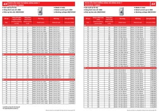 Số cực
Dòng cắt ngắn
mạch Icu (kA)
Dòng định
mức In (A)
Tên hàng Mã hàng Đơn giá (VNĐ)
Pole
Breaking capacity
Icu (kA)
Rated current
In (A)
Model name Material code Unit price (VND)
2P 10 3 BHW-T10 2P C3 F 10kA BHW-T10 2P C3 F 468,000
2P 10 4 BHW-T10 2P C4 F 10kA BHW-T10 2P C4 F 468,000
2P 10 6 BHW-T10 2P C6 F 10kA BHW-T10 2P C6 F 411,000
2P 10 10 BHW-T10 2P C10 F 10kA BHW-T10 2P C10 F 347,000
2P 10 16 BHW-T10 2P C16 F 10kA BHW-T10 2P C16 F 347,000
2P 10 20 BHW-T10 2P C20 F 10kA BHW-T10 2P C20 F 347,000
2P 10 25 BHW-T10 2P C25 F 10kA BHW-T10 2P C25 F 377,000
2P 10 32 BHW-T10 2P C32 F 10kA BHW-T10 2P C32 F 377,000
2P 10 40 BHW-T10 2P C40 F 10kA BHW-T10 2P C40 F 414,000
2P 10 50 BHW-T10 2P C50 F 10kA BHW-T10 2P C50 F 535,000
2P 10 63 BHW-T10 2P C63 F 10kA BHW-T10 2P C63 F 535,000
2P 10 80 BHW-T10 2P C80 F 10kA BHW-T10 2P C80 F 1,724,000
2P 10 100 BHW-T10 2P C100 F 10kA BHW-T10 2P C100 F 1,771,000
2P 10 125 BHW-T10 2P C125 F 10kA BHW-T10 2P C125 F 1,815,000
3P 10 6 BHW-T10 3P C6 F 10kA BHW-T10 3P C6 F 673,000
3P 10 10 BHW-T10 3P C10 F 10kA BHW-T10 3P C10 F 589,000
3P 10 16 BHW-T10 3P C16 F 10kA BHW-T10 3P C16 F 589,000
3P 10 20 BHW-T10 3P C20 F 10kA BHW-T10 3P C20 F 589,000
3P 10 25 BHW-T10 3P C25 F 10kA BHW-T10 3P C25 F 640,000
3P 10 32 BHW-T10 3P C32 F 10kA BHW-T10 3P C32 F 640,000
3P 10 40 BHW-T10 3P C40 F 10kA BHW-T10 3P C40 F 741,000
3P 10 50 BHW-T10 3P C50 F 10kA BHW-T10 3P C50 F 825,000
3P 10 63 BHW-T10 3P C63 F 10kA BHW-T10 3P C63 F 879,000
3P 10 80 BHW-T10 3P C80 F 10kA BHW-T10 3P C80 F 2,552,000
3P 10 100 BHW-T10 3P C100 F 10kA BHW-T10 3P C100 F 2,620,000
3P 10 125 BHW-T10 3P C125 F 10kA BHW-T10 3P C125 F 2,687,000
4P 10 6 BHW-T10 4P C6 F 10kA BHW-T10 4P C6 F 879,000
4P 10 10 BHW-T10 4P C10 F 10kA BHW-T10 4P C10 F 774,000
4P 10 16 BHW-T10 4P C16 F 10kA BHW-T10 4P C16 F 774,000
4P 10 20 BHW-T10 4P C20 F 10kA BHW-T10 4P C20 F 774,000
4P 10 25 BHW-T10 4P C25 F 10kA BHW-T10 4P C25 F 855,000
4P 10 32 BHW-T10 4P C32 F 10kA BHW-T10 4P C32 F 855,000
4P 10 40 BHW-T10 4P C40 F 10kA BHW-T10 4P C40 F 1,034,000
4P 10 50 BHW-T10 4P C50 F 10kA BHW-T10 4P C50 F 1,168,000
4P 10 63 BHW-T10 4P C63 F 10kA BHW-T10 4P C63 F 1,168,000
4P 10 80 BHW-T10 4P C80 F 10kA BHW-T10 4P C80 F 3,377,000
4P 10 100 BHW-T10 4P C100 F 10kA BHW-T10 4P C100 F 3,468,000
4P 10 125 BHW-T10 4P C125 F 10kA BHW-T10 4P C125 F 3,559,000
4P
2P
3P
Số cực
Dòng rò định mức
(mA)
Dòng định
mức In (A)
Tên hàng Mã hàng Đơn giá (VNĐ)
Pole
Rated sensitivity
current (mA)
Rated current
In (A)
Model name Material code Unit price (VND)
2P 30 16 BVW-T 2P 16A 30mA BVW-T 2P 16A 30mA 1,471,000
2P 30 25 BVW-T 2P 25A 30mA BVW-T 2P 25A 30mA 1,471,000
2P 30 32 BVW-T 2P 32A 30mA BVW-T 2P 32A 30mA 1,471,000
2P 30 40 BVW-T 2P 40A 30mA BVW-T 2P 40A 30mA 1,650,000
2P 30 63 BVW-T 2P 63A 30mA BVW-T 2P 63A 30mA 1,650,000
2P 30 80 BVW-T 2P 80A 30mA BVW-T 2P 80A 30mA 2,242,000
2P 30 100 BVW-T 2P 100A 30mA BVW-T 2P 100A 30mA 2,269,000
2P 100 16 BVW-T 2P 16A 100mA BVW-T 2P 16A 100mA 1,471,000
2P 100 25 BVW-T 2P 25A 100mA BVW-T 2P 25A 100mA 1,471,000
2P 100 32 BVW-T 2P 32A 100mA BVW-T 2P 32A 100mA 1,471,000
2P 100 40 BVW-T 2P 40A 100mA BVW-T 2P 40A 100mA 1,650,000
2P 100 63 BVW-T 2P 63A 100mA BVW-T 2P 63A 100mA 1,650,000
2P 100 80 BVW-T 2P 80A 100mA BVW-T 2P 80A 100mA 2,242,000
2P 100 100 BVW-T 2P 100A 100mA BVW-T 2P 100A 100mA 2,269,000
2P 300 16 BVW-T 2P 16A 300mA BVW-T 2P 16A 300mA 1,471,000
2P 300 25 BVW-T 2P 25A 300mA BVW-T 2P 25A 300mA 1,471,000
2P 300 32 BVW-T 2P 32A 300mA BVW-T 2P 32A 300mA 1,471,000
2P 300 40 BVW-T 2P 40A 300mA BVW-T 2P 40A 300mA 1,650,000
2P 300 63 BVW-T 2P 63A 300mA BVW-T 2P 63A 300mA 1,650,000
2P 300 80 BVW-T 2P 80A 300mA BVW-T 2P 80A 300mA 2,242,000
2P 300 100 BVW-T 2P 100A 300mA BVW-T 2P 100A 300mA 2,269,000
4P 30 5 BVW-T 4P 5A 30mA BVW-T 4P 5A 30mA 2,088,000
4P 30 6 BVW-T 4P 6A 30mA BVW-T 4P 6A 30mA 2,088,000
4P 30 10 BVW-T 4P 10A 30mA BVW-T 4P 10A 30mA 2,088,000
4P 30 16 BVW-T 4P 16A 30mA BVW-T 4P 16A 30mA 2,088,000
4P 30 25 BVW-T 4P 25A 30mA BVW-T 4P 25A 30mA 2,088,000
4P 30 32 BVW-T 4P 32A 30mA BVW-T 4P 32A 30mA 2,088,000
4P 30 40 BVW-T 4P 40A 30mA BVW-T 4P 40A 30mA 2,118,000
4P 30 50 BVW-T 4P 50A 30mA BVW-T 4P 50A 30mA 2,118,000
4P 30 63 BVW-T 4P 63A 30mA BVW-T 4P 63A 30mA 2,118,000
4P 30 80 BVW-T 4P 80A 30mA BVW-T 4P 80A 30mA 3,061,000
4P 30 100 BVW-T 4P 100A 30mA BVW-T 4P 100A 30mA 3,131,000
4P 100 5 BVW-T 4P 5A 100mA BVW-T 4P 5A 100mA 2,088,000
4P 100 6 BVW-T 4P 6A 100mA BVW-T 4P 6A 100mA 2,088,000
4P 100 10 BVW-T 4P 10A 100mA BVW-T 4P 10A 100mA 2,088,000
4P 100 16 BVW-T 4P 16A 100mA BVW-T 4P 16A 100mA 2,088,000
4P 100 20 BVW-T 4P 20A 100mA BVW-T 4P 20A 100mA 2,088,000
4P 100 25 BVW-T 4P 25A 100mA BVW-T 4P 25A 100mA 2,088,000
4P 100 32 BVW-T 4P 32A 100mA BVW-T 4P 32A 100mA 2,088,000
4P 100 40 BVW-T 4P 40A 100mA BVW-T 4P 40A 100mA 2,118,000
4P 100 50 BVW-T 4P 50A 100mA BVW-T 4P 50A 100mA 2,118,000
2P
4P
 