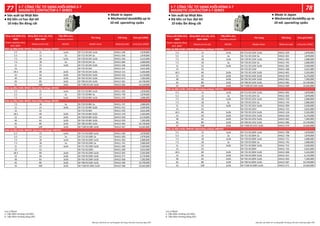 Công suất (kW) AC3,
400V
Dòng định mức (A), AC3,
380V-440V
Tiếp điểm phụ
Auxiliary contact
Tên hàng Mã hàng Đơn giá (VNĐ)
Power capacity (Kw),
AC3, 400V
Rated current (A) NO/NC Model name Material code Unit price (VND)
5.5 12 1a1b SD-T12 DC24V 1a1b SHA11-244 1,878,000
5.5 12 2a SD-T12 DC24V 2a SHA11-556 1,878,000
7.5 18 1a1b SD-T20 DC24V 1a1b SHA11-245 3,122,000
7.5 18 2a SD-T20 DC24V 2a SHA11-664 2,686,000
11 23 2a2b SD-T21 DC24V 2a2b SHA11-246 3,569,000
15 32 SD-T32 DC24V SHA11-247 3,631,000
18.5 40 2a2b SD-T35 DC24V 2a2b SHA12-115 5,263,000
22 50 2a2b SD-T50 DC24V 2a2b SHA12-116 6,176,000
30 65 2a2b SD-T65 DC24V 2a2b SHA12-673 7,282,000
45 80 2a2b SD-T80 DC24V 2a2b SHA12-581 10,749,000
55 100 2a2b SD-T100 DC24V 2a2b SHA12-566 14,129,000
5.5 12 1a1b SD-T12 DC48V 1a1b SHA11-505 1,878,000
5.5 12 2a SD-T12 DC48V 2a SHA11-740 1,878,000
7.5 18 1a1b SD-T20 DC48V 1a1b SHA11-534 2,686,000
7.5 18 2a SD-T20 DC48V 2a SHA11-747 2,686,000
11 23 2a2b SD-T21 DC48V 2a2b SHA11-512 3,569,000
15 32 SD-T32 DC48V SHA11-535 3,631,000
18.5 40 2a2b SD-T35 DC48V 2a2b SHA12-119 5,263,000
22 50 2a2b SD-T50 DC48V 2a2b SHA12-418 6,176,000
30 65 2a2b SD-T65 DC48V 2a2b SHA12-559 7,282,000
45 80 2a2b SD-T80 DC48V 2a2b SHA12-583 10,749,000
55 100 2a2b SD-T100 DC48V 2a2b SHA12-567 14,565,000
5.5 12 1a1b SD-T12 DC100V 1a1b SHA11-260 1,878,000
5.5 12 2a SD-T12 DC100V 2a SHA11-500 1,878,000
7.5 18 1a1b SD-T20 DC100V 1a1b SHA11-263 2,686,000
7.5 18 2a SD-T20 DC100V 2a SHA11-741 2,686,000
11 23 2a2b SD-T21 DC100V 2a2b SHA11-266 3,569,000
15 32 SD-T32 DC100V SHA11-269 3,631,000
18.5 40 2a2b SD-T35 DC100V 2a2b SHA12-392 5,263,000
22 50 2a2b SD-T50 DC100V 2a2b SHA12-271 6,176,000
30 65 2a2b SD-T65 DC100V 2a2b SHA12-560 7,282,000
45 80 2a2b SD-T80 DC100V 2a2b SHA12-584 10,749,000
55 100 2a2b SD-T100 DC100V 2a2b SHA12-568 14,565,000
Điện áp điều khiển 48VDC (Operating voltage 48VDC)
Điện áp điều khiển 100VDC (Operating voltage 100VDC)
Điện áp điều khiển 24VDC (Operating voltage 24VDC)
Điện áp điều khiển 48VDC (Operating voltage 48VDC)
Công suất (kW) AC3,
400V
Dòng định mức (A), AC3,
380V-440V
Tiếp điểm phụ
Auxiliary contact
Tên hàng Mã hàng Đơn giá (VNĐ)
Power capacity (Kw),
AC3, 400V
Rated current (A) NO/NC Model name Material code Unit price (VND)
5.5 12 1a1b SD-T12 DC110V 1a1b SHA11-259 1,878,000
5.5 12 2a SD-T12 DC110V 2a SHA11-501 1,878,000
7.5 18 1a1b SD-T20 DC110V 1a1b SHA11-262 2,686,000
7.5 18 2a SD-T20 DC110V 2a SHA11-742 2,686,000
11 23 2a2b SD-T21 DC110V 2a2b SHA11-265 3,569,000
15 32 SD-T32 DC110V SHA11-268 3,631,000
18.5 40 2a2b SD-T35 DC110V 2a2b SHA12-402 5,263,000
22 50 2a2b SD-T50 DC110V 2a2b SHA12-419 6,176,000
30 65 2a2b SD-T65 DC110V 2a2b SHA12-561 7,282,000
45 80 2a2b SD-T80 DC110V 2a2b SHA12-585 10,749,000
55 100 2a2b SD-T100 DC110V 2a2b SHA12-569 14,565,000
5.5 12 1a1b SD-T12 DC125V 1a1b SHA11-502 1,878,000
5.5 12 2a SD-T12 DC125V 2a SHA11-503 1,878,000
7.5 18 1a1b SD-T20 DC125V 1a1b SHA11-710 2,686,000
7.5 18 2a SD-T20 DC125V 2a SHA11-743 2,686,000
11 23 2a2b SD-T21 DC125V 2a2b SHA11-509 3,569,000
15 32 SD-T32 DC125V SHA11-715 3,631,000
18.5 40 2a2b SD-T35 DC125V 2a2b SHA12-118 5,263,000
22 50 2a2b SD-T50 DC125V 2a2b SHA12-420 6,176,000
30 65 2a2b SD-T65 DC125V 2a2b SHA12-562 7,282,000
45 80 2a2b SD-T80 DC125V 2a2b SHA12-586 10,749,000
55 100 2a2b SD-T100 DC125V 2a2b SHA12-570 14,565,000
5.5 12 1a1b SD-T12 DC200V 1a1b SHA11-708 1,878,000
5.5 12 2a SD-T12 DC200V 2a SHA11-738 1,878,000
7.5 18 1a1b SD-T20 DC200V 1a1b SHA11-711 2,686,000
7.5 18 2a SD-T20 DC200V 2a SHA11-745 2,686,000
11 23 2a2b SD-T21 DC200V 2a2b SHA11-713 3,569,000
15 32 SD-T32 DC200V SHA11-716 3,631,000
18.5 40 2a2b SD-T35 DC200V 2a2b SHA12-408 5,263,000
22 50 2a2b SD-T50 DC200V 2a2b SHA12-421 6,176,000
30 65 2a2b SD-T65 DC200V 2a2b SHA12-563 7,282,000
45 80 2a2b SD-T80 DC200V 2a2b SHA12-587 10,749,000
55 100 2a2b SD-T100 DC200V 2a2b SHA12-571 14,565,000
Điện áp điều khiển 110VDC (Operating voltage 110VDC)
Điện áp điều khiển 125VDC (Operating voltage 125VDC)
Điện áp điều khiển 200VDC (Operating voltage 200VDC)
Lưu ý (Note)
a: Tiếp điểm thường mở (NO)
b: Tiếp điểm thường đóng (NC)
Lưu ý (Note)
a: Tiếp điểm thường mở (NO)
b: Tiếp điểm thường đóng (NC)
 