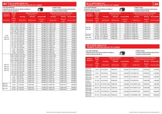 Tên hàng Mã hàng Đơn giá (VNĐ) Tên hàng Mã hàng Đơn giá (VNĐ)
For contactor
Setting
range
(A)
Model name Material code
Unit price
(VND)
Model name
Material
code
Unit price (VND)
0.1-0.16 TH-T18 0.12A THA02-271 502,000 TH-T18KP 0.12A THA02-288 729,000
0.14 - 0.22 TH-T18 0.17A THA02-272 502,000 TH-T18KP 0.17A THA02-289 729,000
0.20 - 0.32 TH-T18 0.24A THA02-273 502,000 TH-T18KP 0.24A THA02-290 729,000
0.28 - 0.42 TH-T18 0.35A THA02-274 502,000 TH-T18KP 0.35A THA02-291 729,000
0.4 - 06 TH-T18 0.5A THA02-275 502,000 TH-T18KP 0.5A THA02-292 729,000
0.55 - 0.85 TH-T18 0.7A THA02-276 502,000 TH-T18KP 0.7A THA02-293 729,000
0.7 - 1.1 TH-T18 0.9A THA02-277 502,000 TH-T18KP 0.9A THA02-294 729,000
1.0 - 1.6 TH-T18 1.3A THA02-278 502,000 TH-T18KP 1.3A THA02-295 729,000
1.4 - 2.0 TH-T18 1.7A THA02-279 502,000 TH-T18KP 1.7A THA02-296 729,000
1.7 - 2.5 TH-T18 2.1A THA02-280 502,000 TH-T18KP 2.1A THA02-297 729,000
2.0 - 3.0 TH-T18 2.5A THA02-281 502,000 TH-T18KP 2.5A THA02-298 729,000
2.8 - 4.4 TH-T18 3.6A THA02-282 502,000 TH-T18KP 3.6A THA02-299 729,000
4.0 - 6.0 TH-T18 5A THA02-283 502,000 TH-T18KP 5A THA02-300 729,000
5.2 - 8.0 TH-T18 6.6A THA02-284 502,000 TH-T18KP 6.6A THA02-301 729,000
7-11 TH-T18 9A THA02-285 502,000 TH-T18KP 9A THA02-302 729,000
9-13 TH-T18 11A THA02-286 502,000 TH-T18KP 11A THA02-303 729,000
12-18 TH-T18 15A THA02-287 569,000 TH-T18KP 15A THA02-304 816,000
0.20 - 0.32 TH-T25 0.24A THA02-305 569,000 TH-T25KP 0.24A THA02-321 816,000
0.28 - 0.42 TH-T25 0.35A THA02-306 569,000 TH-T25KP 0.35A THA02-322 816,000
0.4 - 0.6 TH-T25 0.5A THA02-307 569,000 TH-T25KP 0.5A THA02-323 816,000
0.55 - 0.85 TH-T25 0.7A THA02-308 569,000 TH-T25KP 0.7A THA02-324 816,000
0.7 - 1.1 TH-T25 0.9A THA02-309 569,000 TH-T25KP 0.9A THA02-325 816,000
1.0 - 1.6 TH-T25 1.3A THA02-310 569,000 TH-T25KP 1.3A THA02-326 816,000
1.4 - 2.0 TH-T25 1.7A THA02-311 569,000 TH-T25KP 1.7A THA02-327 816,000
1.7 - 2.5 TH-T25 2.1A THA02-312 569,000 TH-T25KP 2.1A THA02-328 816,000
2.0 - 3.0 TH-T25 2.5A THA02-313 569,000 TH-T25KP 2.5A THA02-329 816,000
2.8 - 4.4 TH-T25 3.6A THA02-314 569,000 TH-T25KP 3.6A THA02-330 816,000
4.0 - 6.0 TH-T25 5A THA02-315 569,000 TH-T25KP 5A THA02-331 816,000
5.2 - 8.0 TH-T25 6.6A THA02-316 569,000 TH-T25KP 6.6A THA02-332 816,000
7-11 TH-T25 9A THA02-317 569,000 TH-T25KP 9A THA02-333 816,000
9-13 TH-T25 11A THA02-318 569,000 TH-T25KP 11A THA02-334 816,000
12-18 TH-T25 15A THA02-319 569,000 TH-T25KP 15A THA02-335 816,000
18-26 TH-T25 22A THA02-320 639,000 TH-T25KP 22A THA02-336 851,000
S(D)-T35
S(D)-T50
24-34 TH-T50 29A THA02-861 710,000 TH-T50KP 29A THA02-877 949,000
30-40 TH-T50 35A THA02-875 710,000 TH-T50KP 35A THA02-878 949,000
34-50 TH-T50 42A THA02-876 710,000 TH-T50KP 42A THA02-879 949,000
S(D)-T21
S(D)-T25
S(D)-T35
S(D)-T50
Relay bảo vệ quá tải có bảo vệ mất pha
Phase fail protection thermal relay
S(D)-T50
Dùng cho
công tắc tơ
Dải điều
chỉnh
(A)
Relay bảo vệ quá tải
Overload relay
S-T10
S(D)-T12
S(D)-T20
Tên hàng Mã hàng Đơn giá (VNĐ) Tên hàng Mã hàng Đơn giá (VNĐ)
For contactor
Setting
range
(A)
Model name Material code
Unit price
(VND)
Model name
Material
code
Unit price (VND)
12-18 TH-T65 15A THA02-957 937,000 TH-T65KP 15A THA02-939 1,133,000
18-26 TH-T65 22A THA02-958 937,000 TH-T65KP 22A THA02-940 1,133,000
24-34 TH-T65 29A THA02-959 937,000 TH-T65KP 29A THA02-941 1,133,000
30-40 TH-T65 35A THA02-960 937,000 TH-T65KP 35A THA02-942 1,133,000
34-50 TH-T65 42A THA02-961 937,000 TH-T65KP 42A THA02-943 1,133,000
43-65 TH-T65 54A THA02-962 937,000 TH-T65KP 54A THA02-944 1,133,000
S(D)-T80 54-80 TH-T100 67A THA02-967 1,035,000 TH-T100KP 67A THA02-963 1,365,000
65-100 TH-T100 82A THA02-968 1,035,000 TH-T100KP 82A THA02-964 1,365,000
85-105 TH-T100 95A THA03-031 1,035,000 TH-T100KP 95A THA03-033 1,341,000
Dùng cho
công tắc tơ
Dải điều
chỉnh
(A)
Relay bảo vệ quá tải
Overload relay
Relay bảo vệ quá tải có bảo vệ mất pha
Phase fail protection thermal relay
S(D)-T100
S(D)-T65
S(D)-T80
Tên hàng Mã hàng Đơn giá (VNĐ) Tên hàng Mã hàng Đơn giá (VNĐ)
For contactor
Setting
range
(A)
Model name Material code
Unit price
(VND)
Model name
Material
code
Unit price (VND)
S(D)-N125
S(D)-N150
34-50 TH-N120 42A THA00-397 1,463,000 TH-N120KP 42A THA00-403 2,106,000
S(D)-N125
S(D)-N150
43-65 TH-N120 54A THA00-398 1,463,000 TH-N120KP 54A THA00-404 2,106,000
S(D)-N125
S(D)-N150
54-80 TH-N120 67A THA00-399 1,463,000 TH-N120KP 67A THA00-405 2,106,000
S(D)-N125
S-N150
65-100 TH-N120 82A THA00-400 1,463,000 TH-N120KP 82A THA00-406 2,106,000
S(D)-N125
S(D)-N150
85-125 TH-N120TA 105A THA00-401 1,620,000 TH-N120KPTA 105A THA00-407 2,090,000
S(D)-N125
S(D)-N150
100-150 TH-N120TA 125A THA00-402 1,620,000 TH-N120KPTA 125A THA00-408 2,090,000
S(D)-N180
S(D)-N220
65-100 TH-N220RH 82A THA00-409 3,561,000 TH-N220KPRH 82A THA00-901 4,890,000
S(D)-N180
S(D)-N220
85-125 TH-N220RH 105A THA00-410 3,561,000 TH-N220KPRH 105A THA00-895 4,890,000
Dùng cho
công tắc tơ
Dải điều
chỉnh
(A)
Relay bảo vệ quá tải
Overload relay
Relay bảo vệ quá tải có bảo vệ mất pha
Phase fail protection thermal relay
 
