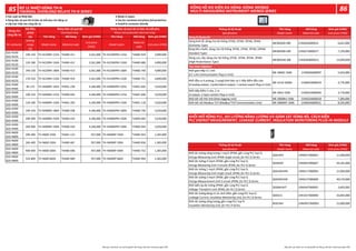 Tên hàng Mã hàng Đơn giá (VNĐ) Tên hàng Mã hàng Đơn giá (VNĐ)
For contactor
Setting
range
(A)
Model name Material code
Unit price
(VND)
Model name
Material
code
Unit price (VND)
S(D)-N180
S(D)-N220
100-150 TH-N220RH 125A THA00-411 3,561,000 TH-N220KPRH 125A THA00-929 4,890,000
S(D)-N180
S(D)-N220
120-180 TH-N220RH 150A THA00-412 3,561,000 TH-N220KPRH 150A THA00-680 4,890,000
S(D)-N180
S(D)-N220
140-220 TH-N220RH 180A THA00-413 3,561,000 TH-N220KPRH 180A THA00-749 4,890,000
S(D)-N180
S(D)-N220
170-250 TH-N220RH 210A THA00-919 3,561,000 TH-N220KPRH 210A THA00-751 4,890,000
S(D)-N300
S(D)-N400
85-125 TH-N400RH 105A THA01-236 4,184,000 TH-N400KPRH 105A THA01-605 5,020,000
S(D)-N300
S(D)-N400
100-150 TH-N400RH 125A THA00-692 4,184,000 TH-N400KPRH 125A THA01-606 5,020,000
S(D)-N300
S(D)-N400
120-180 TH-N400RH 150A THA01-203 4,184,000 TH-N400KPRH 150A THA01-118 5,020,000
S(D)-N300
S(D)-N400
140-220 TH-N400RH 180A THA00-938 4,184,000 TH-N400KPRH 180A THA00-750 5,020,000
S(D)-N300
S(D)-N400
200-300 TH-N400RH 250A THA00-419 4,184,000 TH-N400KPRH 250A THA00-682 5,020,000
S(D)-N300
S(D)-N400
260-400 TH-N400RH 330A THA00-420 4,184,000 TH-N400KPRH 330A THA00-644 5,020,000
S(D)-N600
S(D)-N800
200-300 TH-N600 250A THA01-113 937,000 TH-N600KP 250A THA00-933 1,365,000
S(D)-N600
S(D)-N800
260-400 TH-N600 330A THA00-667 937,000 TH-N600KP 330A THA00-836 1,365,000
S(D)-N600
S(D)-N800
400-600 TH-N600 500A THA00-696 937,000 TH-N600KP 500A THA00-752 1,365,000
S(D)-N600
S(D)-N800
520-800 TH-N600 660A THA00-689 937,000 TH-N600KP 660A THA00-904 1,365,000
Dùng cho
công tắc tơ
Dải điều
chỉnh
(A)
Relay bảo vệ quá tải
Overload relay
Relay bảo vệ quá tải có bảo vệ mất pha
Phase fail protection thermal relay
Thông số kỹ thuật Tên hàng Mã hàng Đơn giá (VNĐ)
Speciﬁcation Model name Material code Unit price (VND)
Dòng kinh tế, dùng cho hệ thống 1P2W, 1P3W, 3P3W, 3P4W
(Economy Type)
ME96SSEB-MB 21N826A00001S 6,652,000
Dòng �êu chuẩn, dùng cho hệ thống 1P2W, 1P3W, 3P3W, (3P4W
Standard Type)
ME96SSRB-MB 21N827A00001T 7,139,000
Dòng cao cấp, dùng cho hệ thống 1P2W, 1P3W, 3P3W, 3P4W
(High Performance Type)
ME96SSHB-MB 21N828A00001U 14,099,000
Khối giao �ếp CC-Link
(CC-Link Communication Plug-in Unit)
ME-0040C-SS96 21N830A00000T 5,633,000
Khối đầu ra 4 analog; 2 xung/cảnh báo và 1 �ếp điểm đầu vào
(4 analog output, 2 pulse/alarm output, 1 contact ouput Plug-in Unit)
ME-4210-SS96B 21N835A00001R 3,776,000
Khối �ếp điểm 5 vào, 2 ra
(5 output, 2 input contact Plug-in Unit)
ME-0052-SS96 21N832A00000V 3,776,000
Khối kết nối thẻ nhớ (Data logging Unit) ME-0000BU-SS96 21N833A00001B 7,384,000
Khối kết nối Modbus TCP (Modbus®TCP Communication Unit) ME-0000MT-SS96 21N834A00001C 8,205,000
Dòng B (Series B)
Tùy chọn (Option)
Thông số kỹ thuật Tên hàng Mã hàng Đơn giá (VNĐ)
Speciﬁcation Model name Material code Unit price (VND)
Khối đo lường năng lượng 1 mạch 3P3W, gắn cùng PLC loại Q
Energy Measuring Unit 3P4W single circuit, for PLC Q Series
QE81WH 19H001T000003 21,000,000
Khối đo lường 4 mạch 3P3W, gắn cùng PLC loại Q
Energy Measuring Unit 3 circuits 3P3W, for PLC Q Series
QE84WH 19H004T000007 44,181,000
Khối đo lường 1 mạch 3P4W, gắn cùng PLC loại Q
Energy Measuring Unit single circuit 3P4W, for PLC Q Series
QE81WH4W 19H011T000004 21,000,000
Khối đo lường 3 mạch 3P4W, gắn cùng PLC loại Q
Energy Measurement Unit 3 circuit 3P4W, for PLC Q Series
QE83WH4W 19H013T000008 40,576,000
Khối biến áp đo lường 3P4W, gắn cùng PLC loại Q
Voltage Transform Unit 3P4W, for PLC Q Series
QE8WH4VT 19H044T000005 3,605,000
Khối đo lường dòng rò và cách điện, gắn cùng PLC loại Q
Leakage Current, Insulation Monitoring Unit, for PLC Q Series
QE82LG 19H101T000006 33,842,000
Khối đo lường năng lượng, gắn cùng PLC loại R
Insulation Monitoring Unit, for PLC R Series
RE81WH 19W001T000001 21,000,000
 