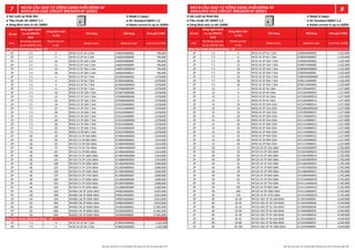 ● Sản xuất tại Nhật Bản
● Tiêu chuẩn IEC 60947-1,2
● Dòng định mức In tới 1600A
● Made in Japan
● IEC Standard 60947-1,2
● Rated current In up to 1600A
● Sản xuất tại Nhật Bản
● Tiêu chuẩn IEC 60947-1,2
● Dòng định mức In tới 1600A
● Made in Japan
● IEC Standard 60947-1,2
● Rated current In up to 1600A
Dòng ngắn mạch
Icu tại 230VAC
(kA)
Dòng định mức
In (A)
Tên hàng Mã hàng Đơn giá (VNĐ)
Pole
Breaking capacity
Icu at 230VAC (kA)
Rated current
In (A)
Model name Material code Unit Price (VND)
2P 2.5 3 NF30-CS 2P 3A 2.5kA 2JA001A000008 796,000
2P 2.5 5 NF30-CS 2P 5A 2.5kA 2JA002A00000D 796,000
2P 2.5 10 NF30-CS 2P 10A 2.5kA 2JA003A00000K 796,000
2P 2.5 15 NF30-CS 2P 15A 2.5kA 2JA004A00000R 796,000
2P 2.5 20 NF30-CS 2P 20A 2.5kA 2JA005A00000W 796,000
2P 2.5 30 NF30-CS 2P 30A 2.5kA 2JA006A000013 796,000
2P 7.5 3 NF63-CV 2P 3A 7.5kA 2CE003A000002 1,078,000
2P 7.5 4 NF63-CV 2P 4A 7.5kA 2CE004A00004L 1,078,000
2P 7.5 5 NF63-CV 2P 5A 7.5kA 2CE005A000003 1,078,000
2P 7.5 6 NF63-CV 2P 6A 7.5kA 2CE006A00004P 1,078,000
2P 7.5 10 NF63-CV 2P 10A 7.5kA 2CE007A000006 1,078,000
2P 7.5 15 NF63-CV 2P 15A 7.5kA 2CE008A000008 1,078,000
2P 7.5 16 NF63-CV 2P 16A 7.5kA 2CE009A000009 1,078,000
2P 7.5 20 NF63-CV 2P 20A 7.5kA 2CE010A00000C 1,078,000
2P 7.5 25 NF63-CV 2P 25A 7.5kA 2CE011A00000D 1,078,000
2P 7.5 30 NF63-CV 2P 30A 7.5kA 2CE012A00004T 1,078,000
2P 7.5 32 NF63-CV 2P 32A 7.5kA 2CE013A00000F 1,078,000
2P 7.5 40 NF63-CV 2P 40A 7.5kA 2CE014A00000G 1,078,000
2P 7.5 50 NF63-CV 2P 50A 7.5kA 2CE015A00000J 1,078,000
2P 7.5 60 NF63-CV 2P 60A 7.5kA 2CE016A00004X 1,078,000
2P 7.5 63 NF63-CV 2P 63A 7.5kA 2CE017A00000K 1,078,000
2P 30 50 NF125-CV 2P 50A 30kA 2CH002A000001 1,914,000
2P 30 60 NF125-CV 2P 60A 30kA 2CH003A00004L 1,914,000
2P 30 63 NF125-CV 2P 63A 30kA 2CH004A000002 1,914,000
2P 30 75 NF125-CV 2P 75A 30kA 2CH005A00004N 1,914,000
2P 30 80 NF125-CV 2P 80A 30kA 2CH006A000004 1,914,000
2P 30 100 NF125-CV 2P 100A 30kA 2CH007A000006 1,914,000
2P 30 125 NF125-CV 2P 125A 30kA 2CH008A000007 1,914,000
2P 36 100 NF250-CV 2P 100A 36kA 2CL002A00003N 3,600,000
2P 36 125 NF250-CV 2P 125A 36kA 2CL003A000002 3,600,000
2P 36 150 NF250-CV 2P 150A 36kA 2CL004A000005 3,600,000
2P 36 175 NF250-CV 2P 175A 36kA 2CL005A000007 3,600,000
2P 36 200 NF250-CV 2P 200A 36kA 2CL006A00000A 3,600,000
2P 36 225 NF250-CV 2P 225A 36kA 2CL007A00000C 3,600,000
2P 36 250 NF250-CV 2P 250A 36kA 2CL008A00000E 3,600,000
2P 50 250 NF400-CW 2P 250A 50kA 2FK001A000001 9,953,000
2P 50 300 NF400-CW 2P 300A 50kA 2FK002A000002 9,953,000
2P 50 350 NF400-CW 2P 350A 50kA 2FK003A000004 9,953,000
2P 50 400 NF400-CW 2P 400A 50kA 2FK004A000007 9,953,000
2P 50 500 NF630-CW 2P 500A 50kA 2FL002A000001 17,961,000
2P 50 600 NF630-CW 2P 600A 50kA 2FL003A00003L 17,961,000
2P 50 630 NF630-CW 2P 630A 50kA 2FL004A000002 17,961,000
2P 7.5 3 NF32-SV 2P 3A 7.5kA 2CB002A000002 1,102,000
2P 7.5 4 NF32-SV 2P 4A 7.5kA 2CB003A00003F 1,102,000
Dòng kinh tế (Economy Class) - 2P
Dòng �êu chuẩn (Standard Class) - 2P
Số cực Số cực
Dòng ngắn mạch
Icu tại 230VAC
(kA)
Dòng định mức
In (A)
Tên hàng Mã hàng Đơn giá (VNĐ)
Pole
Breaking capacity
Icu at 230VAC (kA)
Rated current
In (A)
Model name Material code Unit Price (VND)
2P 7.5 5 NF32-SV 2P 5A 7.5kA 2CB004A000005 1,102,000
2P 7.5 6 NF32-SV 2P 6A 7.5kA 2CB005A000007 1,102,000
2P 7.5 10 NF32-SV 2P 10A 7.5kA 2CB006A00000C 1,102,000
2P 7.5 15 NF32-SV 2P 15A 7.5kA 2CB007A00000E 1,102,000
2P 7.5 16 NF32-SV 2P 16A 7.5kA 2CB008A00000H 1,102,000
2P 7.5 20 NF32-SV 2P 20A 7.5kA 2CB009A00000L 1,102,000
2P 7.5 25 NF32-SV 2P 25A 7.5kA 2CB010A00000M 1,102,000
2P 7.5 30 NF32-SV 2P 30A 7.5kA 2CB011A00000P 1,102,000
2P 7.5 32 NF32-SV 2P 32A 7.5kA 2CB012A00000S 1,102,000
2P 15 3 NF63-SV 2P 3A 15kA 2CE103A00005T 1,227,000
2P 15 4 NF63-SV 2P 4A 15kA 2CE104A00005V 1,227,000
2P 15 5 NF63-SV 2P 5A 15kA 2CE105A00001G 1,227,000
2P 15 6 NF63-SV 2P 6A 15kA 2CE106A00001H 1,227,000
2P 15 10 NF63-SV 2P 10A 15kA 2CE107A00001K 1,227,000
2P 15 15 NF63-SV 2P 15A 15kA 2CE108A00001M 1,227,000
2P 15 16 NF63-SV 2P 16A 15kA 2CE109A00001P 1,227,000
2P 15 20 NF63-SV 2P 20A 15kA 2CE110A00001S 1,227,000
2P 15 25 NF63-SV 2P 25A 15kA 2CE111A00001T 1,227,000
2P 15 30 NF63-SV 2P 30A 15kA 2CE112A00001U 1,227,000
2P 15 32 NF63-SV 2P 32A 15kA 2CE113A00001V 1,227,000
2P 15 40 NF63-SV 2P 40A 15kA 2CE114A00001X 1,227,000
2P 15 50 NF63-SV 2P 50A 15kA 2CE115A00001Z 1,227,000
2P 15 60 NF63-SV 2P 60A 15kA 2CE116A000065 1,227,000
2P 15 63 NF63-SV 2P 63A 15kA 2CE117A000021 1,227,000
2P 50 15 NF125-SV 2P 15A 50kA 2CH102A00004T 2,702,000
2P 50 16 NF125-SV 2P 16A 50kA 2CH103A000013 2,702,000
2P 50 20 NF125-SV 2P 20A 50kA 2CH104A000014 2,702,000
2P 50 30 NF125-SV 2P 30A 50kA 2CH105A00004V 2,702,000
2P 50 32 NF125-SV 2P 32A 50kA 2CH106A000015 2,702,000
2P 50 40 NF125-SV 2P 40A 50kA 2CH107A000016 2,702,000
2P 50 50 NF125-SV 2P 50A 50kA 2CH108A000017 2,702,000
2P 50 60 NF125-SV 2P 60A 50kA 2CH109A000051 2,702,000
2P 50 63 NF125-SV 2P 63A 50kA 2CH110A000019 2,702,000
2P 50 75 NF125-SV 2P 75A 50kA 2CH111A00001B 2,702,000
2P 50 80 NF125-SV 2P 80A 50kA 2CH112A00001D 2,702,000
2P 50 100 NF125-SV 2P 100A 50kA 2CH113A00001F 2,702,000
2P 50 125 NF125-SV 2P 125A 50kA 2CH114A00001G 2,702,000
2P 85 16-20 NF125-SGV 2P 16-20A 85kA 2CJ301A000005 4,549,000
2P 85 20-25 NF125-SGV 2P 20-25A 85kA 2CJ302A000006 4,549,000
2P 85 25-32 NF125-SGV 2P 25-32A 85kA 2CJ303A000028 4,549,000
2P 85 32-40 NF125-SGV 2P 32-40A 85kA 2CJ304A000029 4,549,000
2P 85 35-50 NF125-SGV 2P 35-50A 85kA 2CJ331A00002D 4,549,000
2P 85 45-63 NF125-SGV 2P 45-63A 85kA 2CJ332A00002E 4,549,000
2P 85 56-80 NF125-SGV 2P 56-80A 85kA 2CJ333A00002F 4,549,000
2P 85 70-100 NF125-SGV 2P 70-100A 85kA 2CJ334A00000F 4,549,000
Dòng �êu chuẩn (Standard Class) - 2P
 