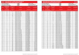● Sản xuất tại Nhật Bản
● Tiêu chuẩn IEC 60947-1,2
● Dòng định mức In tới 1600A
● Made in Japan
● IEC Standard 60947-1,2
● Rated current In up to 1600A
● Sản xuất tại Nhật Bản
● Tiêu chuẩn IEC 60947-1,2
● Dòng định mức In tới 1600A
● Made in Japan
● IEC Standard 60947-1,2
● Rated current In up to 1600A
Số cực
Dòng ngắn mạch
Icu tại 415VAC
(kA)
Dòng định mức
In (A)
Tên hàng Mã hàng Đơn giá (VNĐ)
Pole
Breaking capacity
Icu at 415VAC (kA)
Rated current
In (A)
Model name Material code Unit Price (VND)
3P 1.5 3 NF30-CS 3P 3A 1.5kA 2JA011A000018 1,149,000
3P 1.5 5 NF30-CS 3P 5A 1.5kA 2JA012A00001F 1,149,000
3P 1.5 10 NF30-CS 3P 10A 1.5kA 2JA013A00001L 1,149,000
3P 1.5 15 NF30-CS 3P 15A 1.5kA 2JA014A00001U 1,149,000
3P 1.5 20 NF30-CS 3P 20A 1.5kA 2JA015A00001Z 1,149,000
3P 1.5 30 NF30-CS 3P 30A 1.5kA 2JA016A000025 1,149,000
3P 5 3 NF63-CV 3P 3A 5kA 2CE023A000050 1,451,000
3P 5 4 NF63-CV 3P 4A 5kA 2CE024A000052 1,451,000
3P 5 5 NF63-CV 3P 5A 5kA 2CE025A00000L 1,451,000
3P 5 6 NF63-CV 3P 6A 5kA 2CE026A000055 1,451,000
3P 5 10 NF63-CV 3P 10A 5kA 2CE027A00000N 1,451,000
3P 5 15 NF63-CV 3P 15A 5kA 2CE028A00000Q 1,451,000
3P 5 16 NF63-CV 3P 16A 5kA 2CE029A00000S 1,451,000
3P 5 20 NF63-CV 3P 20A 5kA 2CE030A00000W 1,451,000
3P 5 25 NF63-CV 3P 25A 5kA 2CE031A00000X 1,451,000
3P 5 30 NF63-CV 3P 30A 5kA 2CE032A00000Z 1,451,000
3P 5 32 NF63-CV 3P 32A 5kA 2CE033A000012 1,451,000
3P 5 40 NF63-CV 3P 40A 5kA 2CE034A000016 1,451,000
3P 5 50 NF63-CV 3P 50A 5kA 2CE035A000019 1,451,000
3P 5 60 NF63-CV 3P 60A 5kA 2CE036A00001B 1,451,000
3P 5 63 NF63-CV 3P 63A 5kA 2CE037A00001D 1,451,000
3P 10 50 NF125-CV 3P 50A 10kA 2CH012A00000D 2,553,000
3P 10 60 NF125-CV 3P 60A 10kA 2CH013A00000F 2,553,000
3P 10 63 NF125-CV 3P 63A 10kA 2CH014A00000L 2,553,000
3P 10 75 NF125-CV 3P 75A 10kA 2CH015A00000P 2,553,000
3P 10 80 NF125-CV 3P 80A 10kA 2CH016A00000U 2,553,000
3P 10 100 NF125-CV 3P 100A 10kA 2CH017A00000Z 2,553,000
3P 10 125 NF125-CV 3P 125A 10kA 2CH018A000012 2,553,000
3P 25 100 NF250-CV 3P 100A 25kA 2CL012A00003S 4,412,000
3P 25 125 NF250-CV 3P 125A 25kA 2CL013A00000K 4,412,000
3P 25 150 NF250-CV 3P 150A 25kA 2CL014A00000R 4,412,000
3P 25 175 NF250-CV 3P 175A 25kA 2CL015A00000T 4,412,000
3P 25 200 NF250-CV 3P 200A 25kA 2CL016A00000Y 4,412,000
3P 25 225 NF250-CV 3P 225A 25kA 2CL017A000011 4,412,000
3P 25 250 NF250-CV 3P 250A 25kA 2CL018A000016 4,412,000
3P 36 250 NF400-CW 3P 250A 36kA 2FK031A00000A 10,447,000
3P 36 300 NF400-CW 3P 300A 36kA 2FK032A00000Q 10,447,000
3P 36 350 NF400-CW 3P 350A 36kA 2FK033A00000X 10,447,000
3P 36 400 NF400-CW 3P 400A 36kA 2FK034A00001F 10,447,000
3P 36 300 NF400-CW 3P 300A 36kA 2FK032A00000Q 10,447,000
3P 36 350 NF400-CW 3P 350A 36kA 2FK033A00000X 10,447,000
3P 36 400 NF400-CW 3P 400A 36kA 2FK034A00001F 10,447,000
3P 36 500 NF630-CW 3P 500A 36kA 2FL032A00000G 18,784,000
3P 36 600 NF630-CW 3P 600A 36kA 2FL033A00000T 18,784,000
3P 36 630 NF630-CW 3P 630A 36kA 2FL034A00000Z 18,784,000
Dòng kinh tế (Economy Class) - 3P
3P 36 800 NF800-CEW 3P 800A 36kA 2FM006A00000L 32,741,000
3P 5 3 NF32-SV 3P 3A 5kA 2CB022A00000U 1,506,000
3P 5 4 NF32-SV 3P 4A 5kA 2CB023A00000V 1,506,000
3P 5 5 NF32-SV 3P 5A 5kA 2CB024A00000Y 1,506,000
3P 5 6 NF32-SV 3P 6A 5kA 2CB025A000011 1,506,000
3P 5 10 NF32-SV 3P 10A 5kA 2CB026A000016 1,506,000
3P 5 15 NF32-SV 3P 15A 5kA 2CB027A000018 1,506,000
3P 5 16 NF32-SV 3P 16A 5kA 2CB028A00001A 1,506,000
3P 5 20 NF32-SV 3P 20A 5kA 2CB029A00001E 1,506,000
3P 5 25 NF32-SV 3P 25A 5kA 2CB030A00001F 1,506,000
3P 5 30 NF32-SV 3P 30A 5kA 2CB031A00001H 1,506,000
3P 5 32 NF32-SV 3P 32A 5kA 2CB032A00001L 1,506,000
3P 7.5 3 NF63-SV 3P 3A 7.5kA 2CE123A000023 1,624,000
3P 7.5 4 NF63-SV 3P 4A 7.5kA 2CE124A000024 1,624,000
3P 7.5 5 NF63-SV 3P 5A 7.5kA 2CE125A000025 1,624,000
3P 7.5 6 NF63-SV 3P 6A 7.5kA 2CE126A000026 1,624,000
3P 7.5 10 NF63-SV 3P 10A 7.5kA 2CE127A000027 1,624,000
3P 7.5 15 NF63-SV 3P 15A 7.5kA 2CE128A00002A 1,624,000
3P 7.5 16 NF63-SV 3P 16A 7.5kA 2CE129A00002B 1,624,000
3P 7.5 20 NF63-SV 3P 20A 7.5kA 2CE130A00002E 1,624,000
3P 7.5 25 NF63-SV 3P 25A 7.5kA 2CE131A00002F 1,624,000
3P 7.5 30 NF63-SV 3P 30A 7.5kA 2CE132A00002J 1,624,000
3P 7.5 32 NF63-SV 3P 32A 7.5kA 2CE133A00002K 1,624,000
3P 7.5 40 NF63-SV 3P 40A 7.5kA 2CE134A00002N 1,624,000
3P 7.5 50 NF63-SV 3P 50A 7.5kA 2CE135A00002Q 1,624,000
3P 7.5 60 NF63-SV 3P 60A 7.5kA 2CE136A00002S 1,624,000
3P 7.5 63 NF63-SV 3P 63A 7.5kA 2CE137A00002T 1,624,000
3P 30 15 NF125-SV 3P 15A 30kA 2CH122A000055 3,482,000
3P 30 16 NF125-SV 3P 16A 30kA 2CH123A00001K 3,482,000
3P 30 20 NF125-SV 3P 20A 30kA 2CH124A00001L 3,482,000
3P 30 30 NF125-SV 3P 30A 30kA 2CH125A00001N 3,482,000
3P 30 32 NF125-SV 3P 32A 30kA 2CH126A00001P 3,482,000
3P 30 40 NF125-SV 3P 40A 30kA 2CH127A00001S 3,482,000
3P 30 50 NF125-SV 3P 50A 30kA 2CH128A00001W 3,482,000
3P 30 60 NF125-SV 3P 60A 30kA 2CH129A00001Z 3,482,000
3P 30 63 NF125-SV 3P 63A 30kA 2CH130A000020 3,482,000
3P 30 75 NF125-SV 3P 75A 30kA 2CH131A000023 3,482,000
3P 30 80 NF125-SV 3P 80A 30kA 2CH132A000024 3,482,000
3P 30 100 NF125-SV 3P 100A 30kA 2CH133A00002A 3,482,000
3P 30 125 NF125-SV 3P 125A 30kA 2CH134A00002C 3,482,000
3P 36 16-20 NF125-SGV 3P 16-20A 36kA 2CJ311A000007 5,690,000
3P 36 20-25 NF125-SGV 3P 20-25A 36kA 2CJ312A000008 5,690,000
3P 36 25-32 NF125-SGV 3P 25-32A 36kA 2CJ313A000009 5,690,000
3P 36 32-40 NF125-SGV 3P 32-40A 36kA 2CJ314A00000A 5,690,000
Dòng �êu chuẩn (Standard Class) - 3P
Số cực
Dòng ngắn mạch
Icu tại 415VAC
(kA)
Dòng định mức
In (A)
Tên hàng Mã hàng Đơn giá (VNĐ)
Pole
Breaking capacity
Icu at 415VAC (kA)
Rated current
In (A)
Model name Material code Unit Price (VND)
 