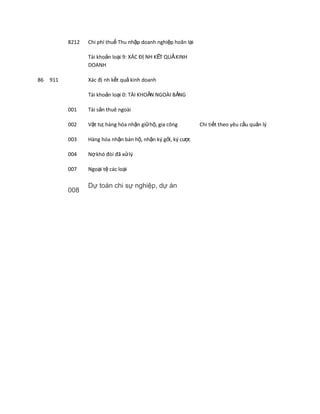 8212   Chi phí thuế Thu nhập doanh nghiệp hoãn lại

                  Tài khoản loại 9: XÁC ĐỊ NH KẾT QUẢ KINH
                  DOANH

86   911          Xác đị nh kết quả kinh doanh

                  Tài khoản loại 0: TÀI KHOẢN NGOÀI BẢNG

           001    Tài sản thuê ngoài

           002    Vật tư, hàng hóa nhận giữ hộ, gia công        Chi tiết theo yêu cầu quản lý

           003    Hàng hóa nhận bán hộ, nhận ký gởi, ký cược

           004    Nợ khó đòi đã xử lý

           007    Ngoại tệ các loại

                  Dự toán chi sự nghiệp, dự án
           008
 