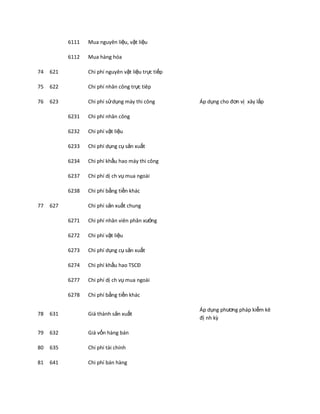6111   Mua nguyên liệu, vật liệu

           6112   Mua hàng hóa

74   621          Chi phí nguyên vật liệu trực tiếp

75   622          Chi phí nhân công trực tiêp

76   623          Chi phí sử dụng máy thi công        Áp dụng cho đơn vị xây lắp

           6231   Chi phí nhân công

           6232   Chi phí vật liệu

           6233   Chi phí dụng cụ sản xuất

           6234   Chi phí khấu hao máy thi công

           6237   Chi phí dị ch vụ mua ngoài

           6238   Chi phí bằng tiền khác

77   627          Chi phí sản xuất chung

           6271   Chi phí nhân viên phân xưởng

           6272   Chi phí vật liệu

           6273   Chi phí dụng cụ sản xuất

           6274   Chi phí khấu hao TSCĐ

           6277   Chi phí dị ch vụ mua ngoài

           6278   Chi phí bằng tiền khác

                                                      Áp dụng phương pháp kiểm kê
78   631          Giá thành sản xuất
                                                      đị nh kz

79   632          Giá vốn hàng bán

80   635          Chi phí tài chính

81   641          Chi phí bán hàng
 