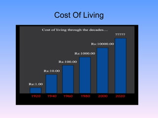 Cost Of Living 