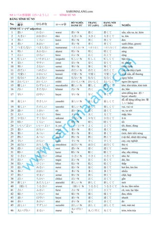 N5 Adjective