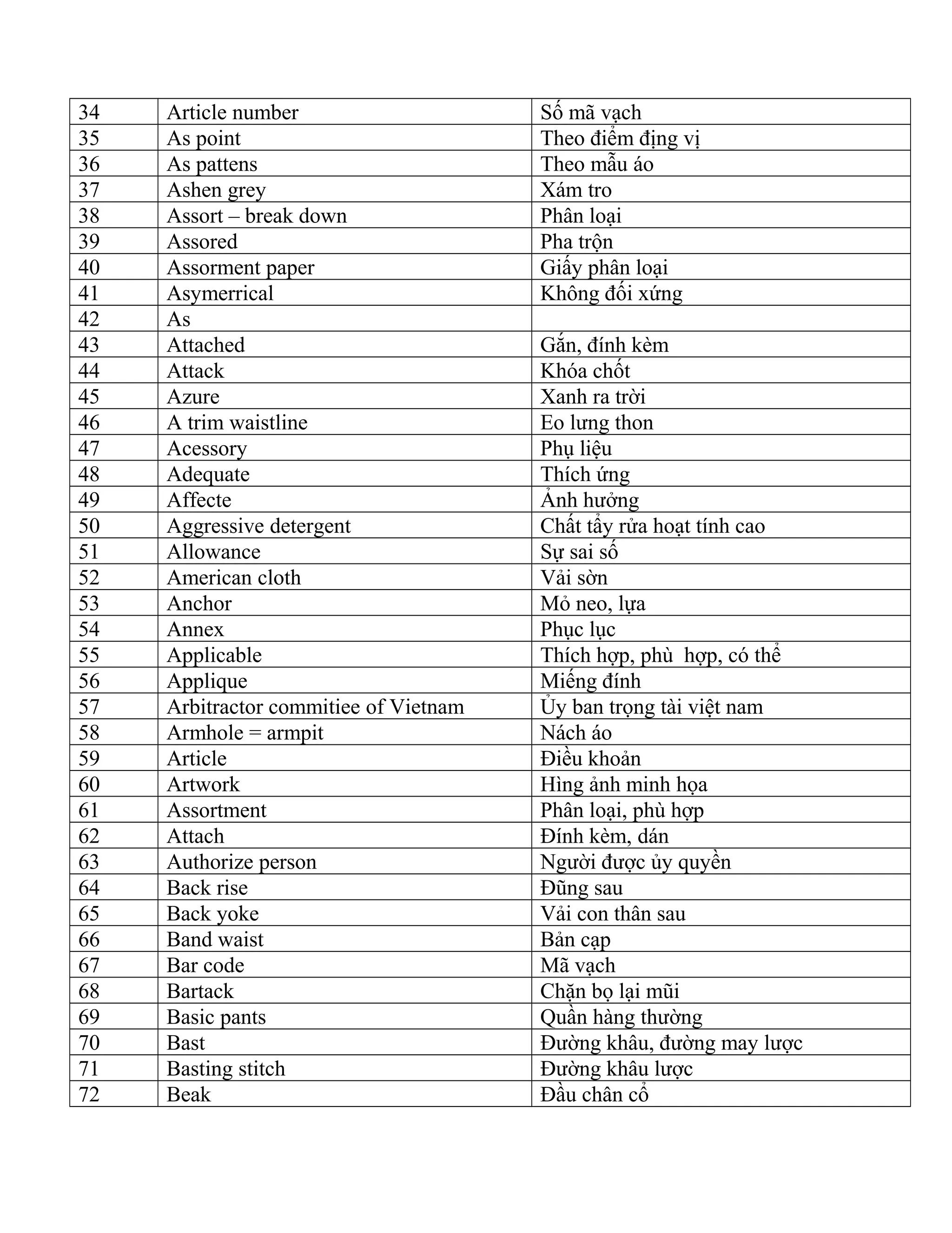 Bảng từ vựng tiếng anh chuyên ngành may | DOC