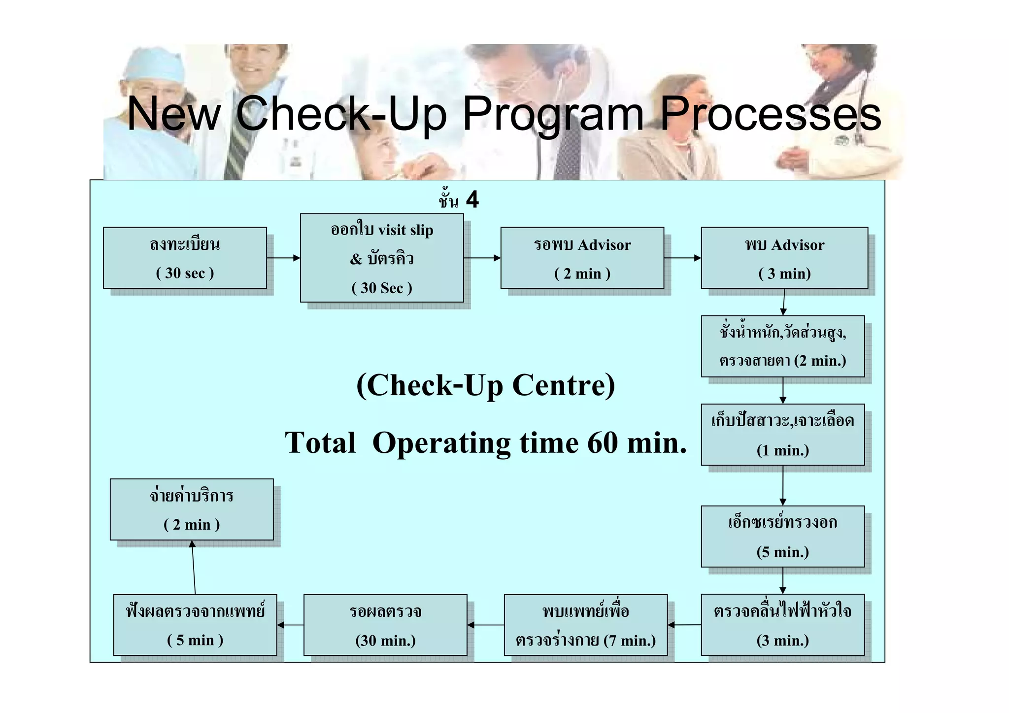 BNH บีเอ็นเอช
