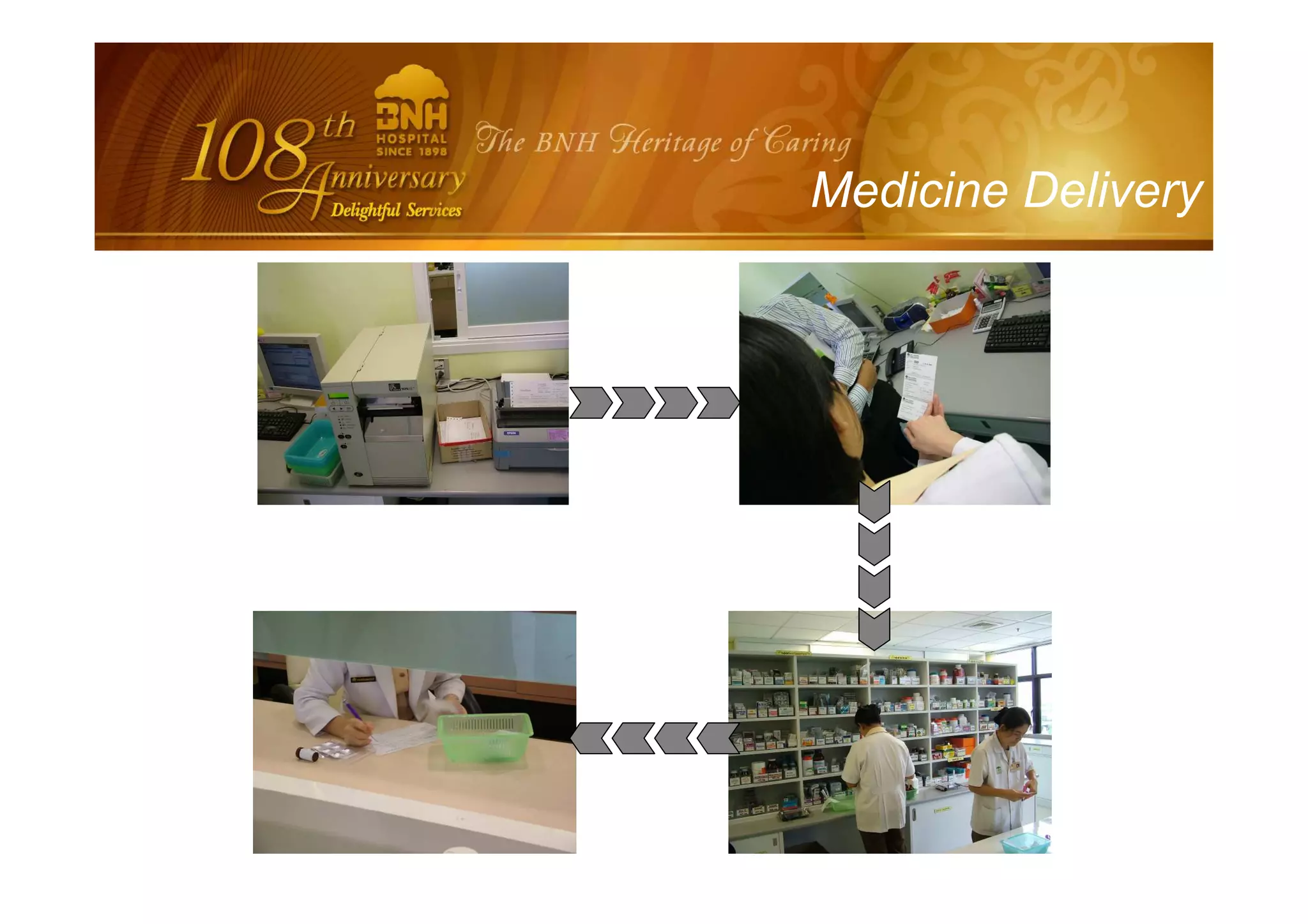 BNH บีเอ็นเอช