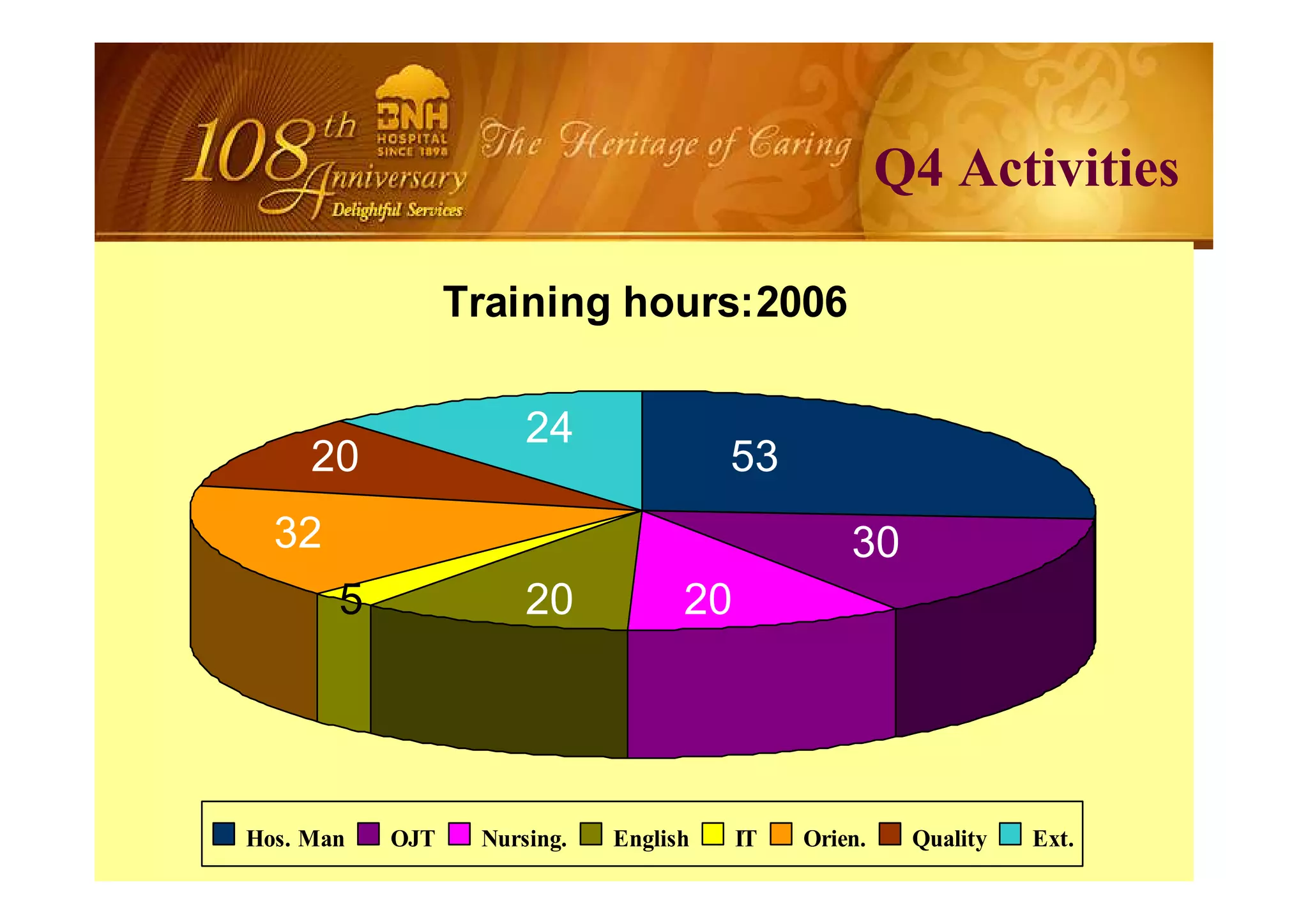 BNH บีเอ็นเอช