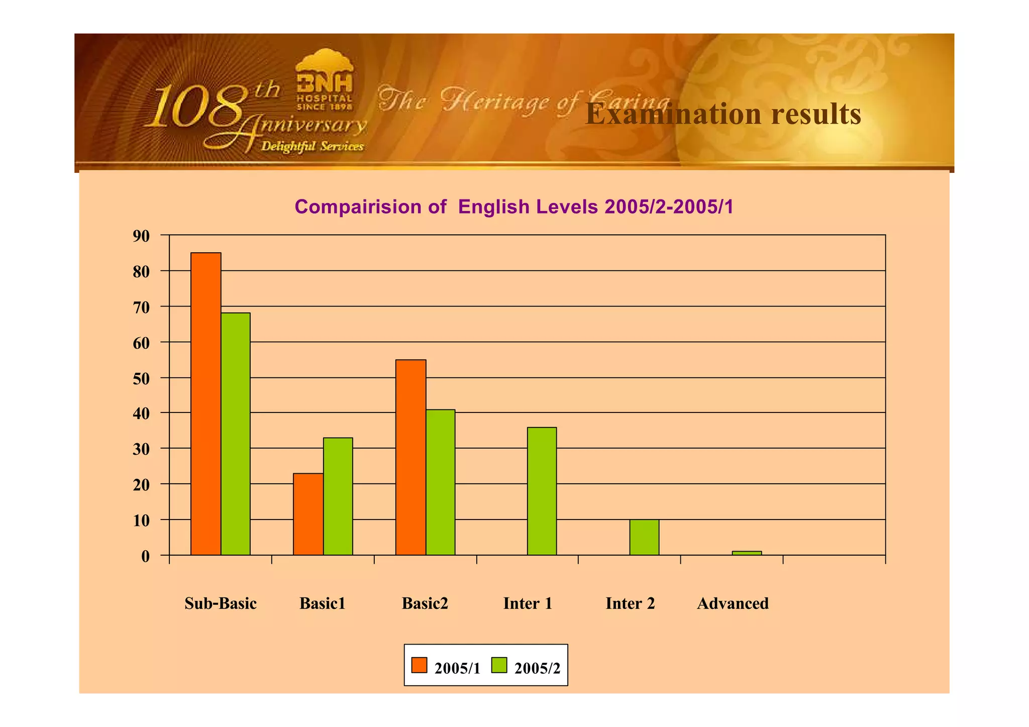 BNH บีเอ็นเอช