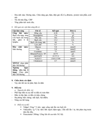 - Hóa sinh máu: Đường máu, Chức năng gan, thận, điện giai đồ, Ca, albumin, protein toàn phần, acid
uric.
- Tốc độ máu lắng, CRP
- Tổng phân tích nước tiểu.
b. Kết quả các cận lâm sàng đã có:
Cận lâm sàng Chỉ số Kết quả Đơn vị
Công thứ máu:
Bạch cầu tang, tang
tỉ lệ bạch cầu trung
tính, giảm tỉ lệ
lympho.
Hồng cầu 4.38 T/L
Hemoglobin 134 g/l
Tiểu cầu 362 G/L
Bạch cầu 13.2 G/L
Bạch cầu trung tính 84 %
Lym phô 9,7 %
Hóa sinh máu:
bình thường.
Glucose 5.0 mmol/l
Ure 5.0 mmol/l
Creatinine 73 umol/l
Albumin/Protein TP 43/75 g/L
GOT/GPT 15.7/7.3 U/l
Na/K/Cl 136/4.1/100 mmol/l
Cholesterol 4.7 mmol/l
TPTNT: chưa phát
hiện bất thường
Xquang ngực
thẳng, siêu âm ổ
bụng: Chưa phát
hiện bất thường
8. Chẩn đoán xác định:
- Vảy nến thể mủ tái phát, biện ổn định.
9. Điều trị:
a. Nguyên tắc điều trị:
- Phối hợp điều trị tại chỗ và điều trị toàn thân
- Điều trị đặc hiệu và điều trị triệu chứng
- Dự phòng biến chứng: mất dịch, bội nhiễm.
- Nâng cao thể trạng.
b. Điều trị cụ thể:
 Vidigal 25mg * 2 viên: ngày uống một lần vào buổi tối.
 Viducefdin 1g * 2 lọ: tiêm tĩnh mạch chậm ngày 2 lần mỗi lần 1 lọ, thử phản ứng trước
tiêm lần đầu.
 Paracetamol 500mg: Uống khi sốt cao trên 38.5 độ.
 