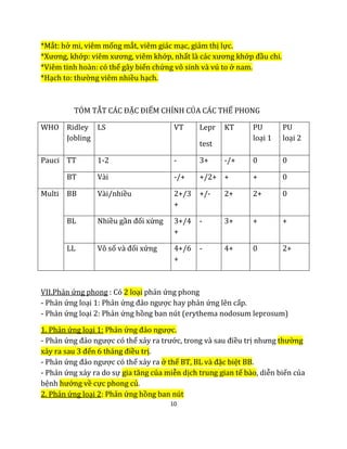 10
*Mắt: hở mi, viêm mống mắt, viêm giác mạc, giảm thị lực.
*Xương, khớp: viêm xương, viêm khớp, nhất là các xương khớp đầu chi.
*Viêm tinh hoàn: có thể gây biến chứng vô sinh và vú to ở nam.
*Hạch to: thường viêm nhiều hạch.
TÓM TẮT CÁC ĐẶC ĐIỂM CHÍNH CỦA CÁC THỂ PHONG
WHO Ridley
Jobling
LS VT Lepr
test
KT PU
loại 1
PU
loại 2
Pauci TT 1-2 - 3+ -/+ 0 0
BT Vài -/+ +/2+ + + 0
Multi BB Vài/nhiều 2+/3
+
+/- 2+ 2+ 0
BL Nhiều gần đối xứng 3+/4
+
- 3+ + +
LL Vô số và đối xứng 4+/6
+
- 4+ 0 2+
VII.Phản ứng phong : Có 2 loại phản ứng phong
- Phản ứng loại 1: Phản ứng đảo ngược hay phản ứng lên cấp.
- Phản ứng loại 2: Phản ứng hồng ban nút (erythema nodosum leprosum)
1. Phản ứng loại 1: Phản ứng đảo ngược.
- Phản ứng đảo ngược có thể xảy ra trước, trong và sau điều trị nhưng thường
xảy ra sau 3 đến 6 tháng điều trị.
- Phản ứng đảo ngược có thể xảy ra ở thể BT, BL và đặc biệt BB.
- Phản ứng xảy ra do sự gia tăng của miễn dịch trung gian tế bào, diễn biến của
bệnh hướng về cực phong củ.
2. Phản ứng loại 2: Phản ứng hồng ban nút
 