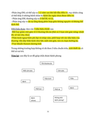 11
-Phản ứng ENL có thể xảy ra 1-2 năm sau khi bắt đầu điều trị, tuy nhiên cũng
có thể thấy ở những bệnh nhân bị bệnh lâu ngày chưa được điều trị
- Phản ứng ENL thường xảy ra ở thể BL và LL.
- Phản ứng xảy ra do sự lắng đọng phức hợp giữa kháng nguyên và kháng thể
dịch thể.
VIII.Chẩn đoán: dựa vào 3 dấu hiệu chính sau
-Mất hay giảm cảm giác rõ ở thương tổn da (thử cả 3 loại cảm giác nông: nhiệt
độ, sờ mó nhẹ, đau)
-Thần kinh ngoại biên phì đại và nhậy cảm, phối hợp với các dấu hiệu của
thương tổn dây thần kinh như liệt, mất cảm giác, teo cơ, loạn dưỡng da.
-Trực khuẩn Hansen dương tính
Trong những trường hợp không rõ dù theo 3 tiêu chuẩn trên, sinh thiết da có
thể có vai trò.
Tóm lại: sau đây là sơ đồ giúp chẩn đoán bệnh phong
Tổn thương da
Mất cảm giác
Bệnh
phong
Cảm giác
bình
thường
Thần
kinh toBệnh
phong
Thần kinh
không to
Phết da + Phết da
-
Bệnh
phong
Không phải
bệnh phong?
 