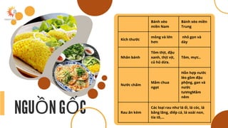 NGUỒN GỐC
Bánh xèo
miền Nam
Bánh xèo miền
Trung
Kích thước
mỏng và lớn
hơn
nhỏ gọn và
dày
Nhân bánh
Tôm thịt, đậu
xanh, th...