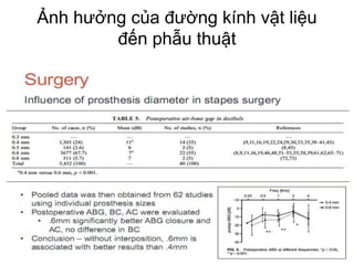 Ảnh hưởng của đường kính vật liệu
đến phẫu thuật
 