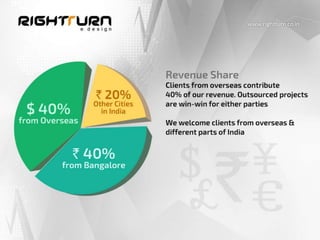 Right Turn e Design - BNI 8 Min Presentation