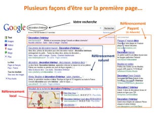 Plusieurs façons d’être sur la première page...

                               Votre recherche            Référencement
                                                              Payant
                                                             (G. Adwords)




                                          Référencement
                                              naturel




Référencement
     local
 
