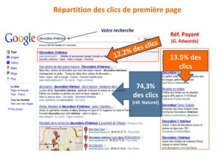 Répartition des clics de première page

              Votre recherche
                                             Réf. Payant
                                             (G. Adwords)


                                             13.5% des
                                                clics

                             74,3%
                            des clics
                            (réf. Naturel)
 