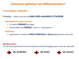 Comment optimiser son Référencement ?

2 principales méthodes :

Préalable : définir une liste de mots    clefs essentiels à l’activité
 - Optimisation du contenu de site :
     • le contenu textuel des pages
     • la formulation des balises » titre et « description »
 - Netlinking :
     • augmenter le nombre de liens      externes (+ 300 par ex) pointant vers le site


Bénéfices client :
Un site mieux positionné sur les résultats de recherche Google, pour la liste de mots clefs
 