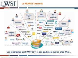 Le MONDE Internet



                                              Sites         Avis
                               Sites Web
                                           de contenu       des
                                    et
                                                        internautes
                                  Blogs


              Répertoires                                             Réseaux
                                                                      sociaux



                                                                            Services
   Moteurs                                                                   locaux
      de
  recherche



                                                                           Offres
                                                                          internet




Les internautes sont PARTOUT, et pas seulement sur les sites Web…
 