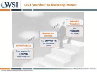 Les 3 “marches” du Marketing Internet




                                          MESUREZ
                                         Vos actions

                                             Pour
                                         FIDELISER
                     Devenez plus         vos clients
                      EFFICACE

                    Pour CONVERTIR
                      les visiteurs en
Soyez VISIBLES             clients


Pour augmenter
  le TRAFIC
 vers votre site
 