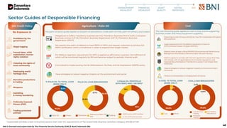 Bank Negara Guide Bank Negara Indonesia (BNI) Corporate Presentation 3Q2025 | PDF