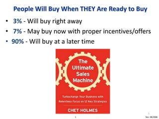 People Will Buy When THEY Are Ready to Buy
• 3% - Will buy right away
• 7% - May buy now with proper incentives/offers
• 90% - Will buy at a later time
1 Rev. 08/20081 Rev. 08/2008
1
 