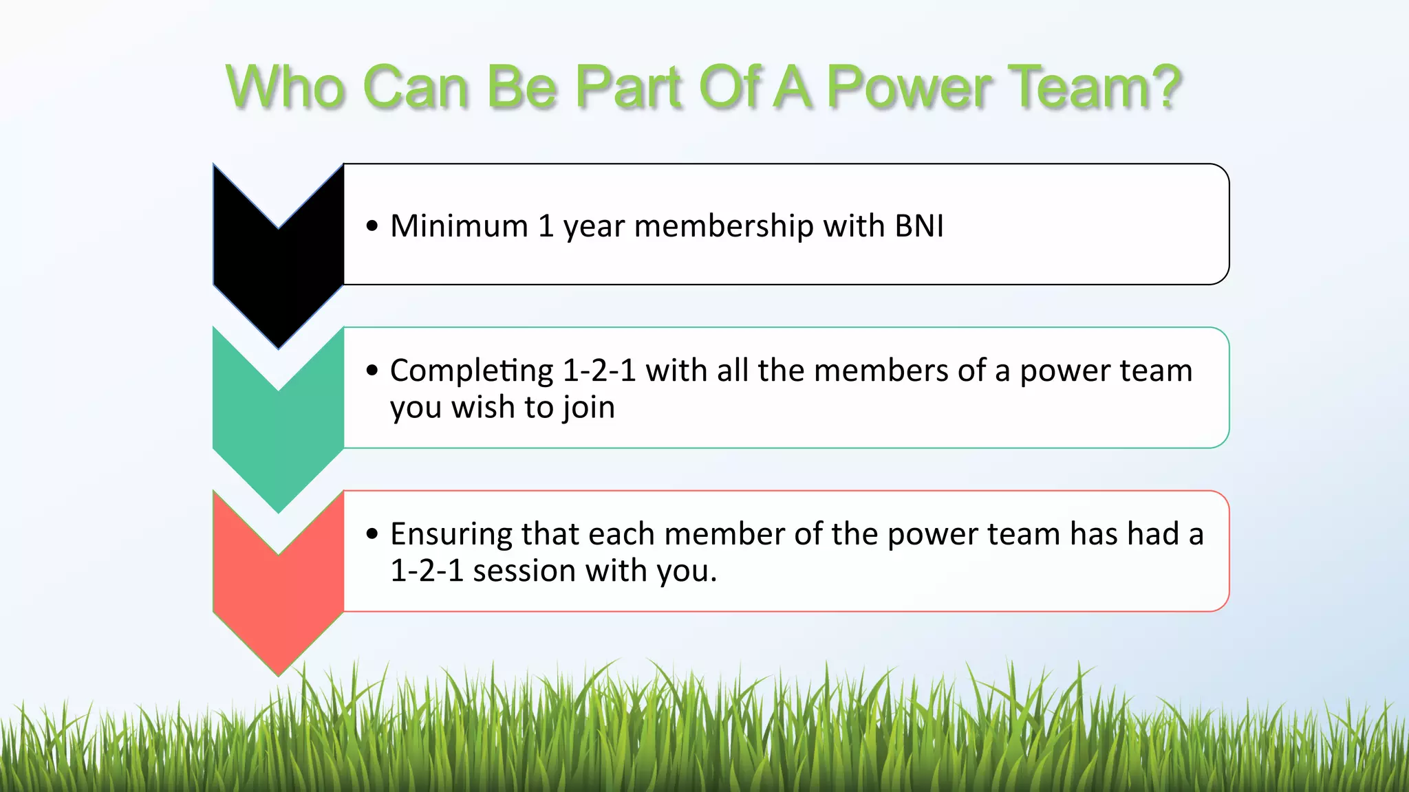 Bni powerteams-week2-160418-160501115326 | PPT