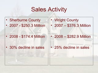 Sales Activity Sherburne County  2007 - $250.3 Million 2008 - $174.4 Million 30% decline in sales Wright County 2007 C $376.3 Million 2008 C $282.9 Million 25% decline in sales 