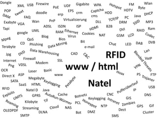 Dongle                                                                                          Wlan
           XML USB Firewire    PoE UDF
                                         Gigabite       WPA                  FM
  POP                                EPS crm                               HDTV
                     doodle      erp                           HDD
              FAQ                                      cms                  PC       Java
                 Wan       PnP      Virtualisierung
  Exabyte VGA                                            DLL              DRM                   MP3
                        ADSL    ISDN         ISP                  B2B
 Tapi                                                                                     RAID Ram
                 UML           RAM
          google                                 Cookies
                      Blog             Virus                NAT         GSM
              QoS                Bios
            CD Phishing                         Bit                                               DVB
                                                                              LED
Terabyte                                           e-mail
   Jpg
 Internet
             Firewall             SSL
                                          CAD
                                                RFID                                            VoIP
                     Modem
OCR
           VDSL
                 Laser
                                        www / html
Direct X ASP                    www                                                       PS       FTP
                 Megabyte

RFID
      SATA
           SaaS HTML
               Natel D Java
                                                     Natel                           IP
                                                                                                  USB

                   GPRS           Cache                           CNC                           DNS
                                                     Keylogging                GIS
              Kilobyte                        PCL
                                        NAS                 NTP                           GPS     Gif
          Streaming                                                     Dect
 OLEDPDF           DLNA                             DMZ
                                              Bot
         SMTP                                                       SMS
 