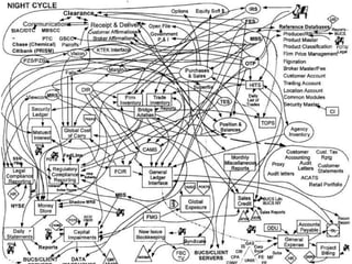 BNI 10 Minuten Präsentation