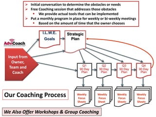 Michelle ConnorOver 25 years of experience in the retail and manufacturing industries; areas of expertise include Customer Service, Training & Development, Leadership & Team Management, Project Management as well as both inside and outside Sales. 