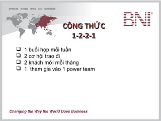 CÔNG TH CỨCÔNG TH CỨ
1-2-2-11-2-2-1
 1 buổi họp mỗi tuần
 2 cơ hội trao đi
 2 khách mời mỗi tháng
 1 tham gia vào 1 power team
 